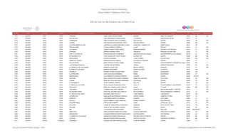 Programa de Estancias Infantiles para
Apoyar a Madres Trabajadoras y Padres Solos
Contador Estado Municipio Localidad Nombre de la Estancia Infantil Nombre de la Responsable Domicilio de la Estancia Colonia CP Número exterior Número interior
Directorio de Estancias Infantiles
5,773 NAYARIT TEPIC TEPIC CHIQUITIN SONIA JANETH ROCHA PIEDRA NAYARIT EMILIO M. GONZALEZ 63038 163 S/N
5,774 NAYARIT TEPIC TEPIC DIAS FELICES CELIA MARGARITA FLORES ALONSO LA CANTERA CANTERA DEL NAYAR 63173 81
5,775 NAYARIT TEPIC TEPIC TURIBAICARI PABLO PATRICIO CASTILLO ROMERO SAN LUIS SUR CENTRO 63000 128 S/N
5,776 NAYARIT TEPIC TEPIC ALEGRIA JOSE GUADALUPE RODRIGUEZ LOPEZ EMILIANO ZAPATA CENTRO 63000 359 S/N
5,777 NAYARIT TEPIC TEPIC LOS PEQUEÑINES DE CRIS CRISTINA DE LOURDES MARTINEZ FLORES FRANCISCO I. MADERO PTE. AMADO NERVO 63010 170
5,778 NAYARIT TEPIC TEPIC TÜRI WA NANAI CLAUDIA CARRILLO CARRILLO LLUVIA ZITACUA 63174 10 S/N
5,779 NAYARIT TEPIC TEPIC CUTZAMALA JESSICA YURIDIA FLORES GARCIA ANDADOR ENCINOS INFONAVIT LOS FRESNOS 63197 77 S/N
5,780 NAYARIT TEPIC TEPIC CARRUSEL ENEDINA ANDRADE LOPEZ CEBORUCO PEDREGAL DE SAN JUAN 63164 17 S/N
5,781 NAYARIT TEPIC TEPIC PEPE Y LOS GRILLOS DANIA ESPERICUETA ZAMARRIPA ARQUITECTURA DEL PAISAJE FRACCIONAMIENTO LOS LIMONES 63178 21 S/N
5,782 NAYARIT TEPIC TEPIC MI PEQUEÑO FELIZ YUDIT GUADALUPE CORTES TIRADO ALLENDE OTE CENTRO 63000 220 S/N
5,783 NAYARIT TEPIC TEPIC NE-HUYERIPA LETICIA ISLAS MORA 12 DE OCTUBRE CAJA DE AGUA 63158 540 S/N
5,784 NAYARIT TEPIC TEPIC MUNDO DE JUGUETE ADRIANA NOLASCO GARCIA CALZADA DEL PANTEÓN CENTRO 63000 10
5,785 NAYARIT TEPIC TEPIC FELIX ROUGIER MARIA TERESA VILLEGAS GOMEZ HORTENCIA FRACCIONAMIENTO JARDINES DEL VALLE 63035 19-A A
5,786 NAYARIT TEPIC TEPIC LOS PADRINOS MAGICOS JOSEFINA PINTOR RIVERA JORDAN HERMOSA PROVINCIA 63197 401 S/N
5,787 NAYARIT TEPIC TEPIC EL TRENECITO DE LOS PEQUES ROBERTO LOPEZ LOZA MIGUEL LEBRIJA AVIACION 63190 24 S/N
5,788 NAYARIT TEPIC TEPIC EL REINO DE LAS HADAS MINERVA ARCE NUÑEZ IGNACIO ALLENDE LA HUERTA 63070 1138
5,789 NAYARIT TEPIC TEPIC CARAMELO MYRIAM YOLANDA JACOBO PEREZ DALIAS JACARANDAS 63195 159
5,790 NAYARIT TEPIC TEPIC EL DIVINO NIÑO OLGA LIDIA SOLIS HERNANDEZ ROBLE DEL BOSQUE 63166 27 S/N
5,791 NAYARIT TEPIC TEPIC KINDERLANDIA LILIA ENRIQUETA GONZALEZ ROMERO ALLENDE CENTRO 63000 332 PTE.
5,792 NAYARIT TEPIC TEPIC ARLEQUIN MEIZY GUADALUPE ESTRADA CARRANZA PASEO DEL ARLEQUIN VALLE REAL 63195 98 S/N
5,793 NAYARIT TEPIC TEPIC JOSHUA MARIA DEL ROCIO BECERRA HERNANDEZ QUERETARO CENTRO 63000 181 S/N
5,794 NAYARIT TEPIC TEPIC EL MOVIMIENTO JULIETA MONROY JIMENEZ SAN LUIS CENTRO 63000 116 S/N
5,795 NAYARIT TEPIC TEPIC LA MARIPOSA DE IVANNA ROSA CATALINA RODRIGUEZ PEREZ CALLE 13 FRACCIONAMIENTO JACARANDAS 63195 19 S/N
5,796 NAYARIT TEPIC TEPIC AQUAPARTY MARIA DEL CARMEN OJEDA CASILLAS LERDO H. CASAS 63080 664 S/N
5,797 NAYARIT TEPIC TEPIC CADI EMAUS LOURDES IVON LOPEZ ORDOÑEZ ARTICULO 123 AMPLIACION TIERRA Y LIBERTAD 63178 1 S/N
5,798 NAYARIT TEPIC TEPIC MI PEQUEÑO PANDA ROCIO DEL SOCORRO RUIZ CARRILLO RIO ACAPONETA FRACCIONAMIENTO FLAMINGOS 63178 13 S/N
5,799 NAYARIT TEPIC TEPIC EL CASTILLITO DE PABLO ARTEMISA LOPEZ CALVILLO LUCIO CABAÑAS 2 DE AGOSTO 63175 128
5,800 NAYARIT TEPIC TEPIC LAS ABEJITAS DIANA CAROLINA SERRANO GONZALEZ VICENTE SUÁREZ LOMAS DE LA CRUZ 63037 74
5,801 NAYARIT TEPIC TEPIC MUÑECOS LUISA MARIA HUERTA VILLANUEVA AZUCENA LAS FLORES 63067 47 B
5,802 NAYARIT TEPIC TEPIC PICCOLO SOITZA GABRIELA LOPEZ GONZALEZ CARRILLO PUERTO ELECTRICISTAS 63160 74 S/N
5,803 NAYARIT TEPIC TEPIC PEQUEÑO ANGEL FABIOLA INDA ROMERO TURIN CUIDAD DEL VALLE 63157 64 S/N
5,804 NAYARIT TEPIC TEPIC NAYUKIDS YURIRIA DE JESUS MURILLO GONZALEZ DIAMANTE VALLE DE MATATIPAC 63195 122 S/N
5,805 NAYARIT TEPIC TEPIC ARCOIRIS ALMA LETICIA GUTIERREZ CORONA ABASOLO RODEO 63060 157 S/N
5,806 NAYARIT TEPIC TEPIC IBIS LUZ VERONICA ARELLANO NUÑEZ COYOACÁN SAN JOSÉ 63030 26AORIENTE
5,807 NAYARIT TEPIC TEPIC ANGELITOS KARLA ELIZABETH ANDALON ALVAREZ VILLA DE CAMPUZANO VISTAS DE LA CANTERA 63195 30 S/N
5,808 NAYARIT TEPIC TEPIC NORZAGARAY COLUMBA AIRAM CERVANTES NORZAGARAY RIO PAPALOAPAN LOS FRESNOS 63190 65 S/N
5,809 NAYARIT TEPIC TEPIC EL MUNDO DE LOS PEQUES SAMANTHA ELIZABETH MOLINA RUIZ EMILIANO ZAPATA PONIENTE CENTRO 63000 342 S/N
5,810 NAYARIT TEPIC TEPIC VICTORIA BEATRIZ EUGENIA PEÑA GALLARDO CIRCUITO CULTURA FOVISSSTE LAS BRISAS 63117 453 S/N
5,811 NAYARIT TUXPAN COAMILES TINKERBELL ADRIANA ODELINDA GONZALEZ LOPEZ 16 DE SEPTIEMBRE CENTRO 63660 57
Dirección General de Políticas Sociales - DSIP Información correspondiente al mes de diciembre 2012
 