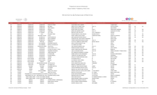 Programa de Estancias Infantiles para
Apoyar a Madres Trabajadoras y Padres Solos
Contador Estado Municipio Localidad Nombre de la Estancia Infantil Nombre de la Responsable Domicilio de la Estancia Colonia CP Número exterior Número interior
Directorio de Estancias Infantiles
547 CAMPECHE CHAMPOTON CHAMPOTÓN MUNDO DE DISNEY ILIANA MARIA CANTO CAMPOS 9 FLAMBOYANES 24400
548 CAMPECHE CHAMPOTON CHAMPOTÓN BELLABELL NINIVE CITLALLY NUÑEZ LOPEZ CALLE 15 POZO DEL MONTE 24400 SN SN
549 CAMPECHE CHAMPOTON CHAMPOTÓN HAPPY ANGELS MARNA AISSE SOSA ABURTO 36 SAN PATRICIO 24400 18
550 CAMPECHE CHAMPOTON CHAMPOTÓN DECROLY REYNA YAMILE CHE CAAMAL CALLE 7 VENUSTIANO CARRANZA 24400 27 S/N
551 CAMPECHE CHAMPOTON CHAMPOTÓN CARIÑITOS MARIA CRUZ ABUNDIS ALONZO CALLE 14 GUADALUPE VICTORIA 24400 S/N S/N
552 CAMPECHE CHAMPOTON EL PARAÍSO LAZY TOWN MARTHA ELVIRA LIRA SOLIS CALLE 3 MANZANA 2 PARAISO 24400 27 7
553 CAMPECHE CHAMPOTON HOOL PEQUEÑO PONNY ROSARIO MARICELA CHAN OROZCO EMILIANO ZAPATA CENTRO 24440 96 SN
554 CAMPECHE CHAMPOTON SAN PABLO PIXTUN PIOLIN SUEMY YAZMIN CUEVAS CORZO CARRETERA FEDRAL DOMICILIO CONOCIDO 24413 60 S/N
555 CAMPECHE CHAMPOTON SEYBAPLAYA PASITOS MAGICOS RUBI GUADALUPE ARJONA ANGULO 18 SANTA CRUZ 24460 SN SN
556 CAMPECHE CHAMPOTON SEYBAPLAYA DULCE SORPRESA GUADALUPE DEL JESUS PUERTO RODRIGUEZ 16 SANTA CLARA 24460
557 CAMPECHE CHAMPOTON SEYBAPLAYA MUNDO INFANTIL VIVIANA CONCEPCION GARCIA VILLASIS CALLE 10 GUADALUPE 24460 S/N S/N
558 CAMPECHE CHAMPOTON SIHOCHAC CHORUKO'S OLIVIA DEL CARMEN VILLARINO PEREZ MIGUEL HIDALGO CENTRO 24450 20 S/N
559 CAMPECHE CHAMPOTON VILLA MADERO PEQUEÑOS GIGANTES KARLA LUYNOR GONZALEZ LUNA 12 ZONA 1 24461
560 CAMPECHE CHAMPOTON VILLA MADERO DESTELLITOS MAGICOS LILIA MARIA QUE GOMEZ 10 CENTRO 24461
561 CAMPECHE ESCARCEGA DIVISION DEL NORTE UN DIA FELIZ LINA JOSEFINA PAREDES CHAN CALLE 13 CENTRO 24354 S/N S/N
562 CAMPECHE ESCARCEGA ESCARCEGA PASO A PASITO 1,2 Y 3 PRISMA ESCUDERO ESQUIVEL 36 A JESUS GARCIA 24350 6D S/N
563 CAMPECHE ESCARCEGA ESCARCEGA LA CASITA DE PIGLET Y POOH WENDY CANDELARIA DZUL MONTERO CALLE 22 MORELOS 24350 S/N S/N
564 CAMPECHE ESCARCEGA ESCARCEGA PEQUEÑOS TRAVIESOS ALBA LILIA SEGURA XOCHITL CALLE 28 UNIDAD, ESFUERZO Y TRABAJO NUM. 2 24350 S/N S/N
565 CAMPECHE ESCARCEGA ESCARCEGA LINDOS ANGELITOS RITA ESMERALDA SERRANO GUTIERREZ 23 FATIMA 24350 S/N S/N
566 CAMPECHE ESCARCEGA ESCARCEGA EL DIVINO NIÑO NORMA ANGELICA CRUZ HERNANDEZ CALLE 50 RICARDO FLORES MAGON 24350 S/N S/N
567 CAMPECHE ESCARCEGA ESCARCEGA ALEGRIA INFANTIL YADIRA DEL SOCORRO MOO CRUZ CALLE 47 ESPERANZA 24350 148 S/N
568 CAMPECHE ESCARCEGA ESCÁRCEGA JUNIORS KENIA DEL ROSARIO BERZUNZA QUEN 19 BENITO JUAREZ 24350 60
569 CAMPECHE HECELCHAKAN HECELCHAKAN UNZAZIL ELSA MARIA EUAN CHI 25 SAN ANTONIO 24800 126 S/N
570 CAMPECHE HECELCHAKAN HECELCHAKAN PEQUES ELIA MARISOL PEREZ CAAMAL 20 SAN JUAN 24800 S/N S/N
571 CAMPECHE HECELCHAKAN POMUCH PAXIL PAOLA CORAL EUAN CHI CALLE 12 CENTRO 24810 S/N S/N
572 CAMPECHE HOPELCHEN BOLONCHÉN DE REJÓN RAYITOS DE SOL NEYDI CONCEPCION CANCHE AKE TAMARINDO NINGUNO 24620
573 CAMPECHE HOPELCHEN HOPELCHÉN LOS ANGELITOS MARIA DE LOURDES MAY CAUICH 17 EL TAMARINDO 24600 57
574 CAMPECHE PALIZADA PALIZADA PEQUEÑOS PIECITOS DENISE DEL JESUS PACHECO DAMAS JUAREZ CENTRO 24200 50
575 CAMPECHE TENABO TENABO COLORINES CASILDA ESPERANZA KANTUN CAUICH CALLE 23 CENTRO 24700 S/N S/N
576 CAMPECHE TENABO TENABO MI JARDIN MARICELA DEL RUBI VILLAMIL VENTURA 19 CENTRO 24700 S/N S/N
577 CHIAPAS ACALA 20 DE NOVIEMBRE ANGELES DE JUQUILA ADRIANA GUADALUPE CASTELLANOS GOMEZ 2 A SUR ORIENTE CERRO VERDE 29370 S/N S/N
578 CHIAPAS ACALA ACALA NIÑITO DE ATOCHA MARTHA LUZ RUIZ PEREZ AV. JUAREZ BARRIO SANTA CRUZ 30500 85 S/N
579 CHIAPAS AMATENANGO DE LA FRONTERAAMATENANGO DE LA FRONTERALA CASITA DE TABITA BLANCA NIEVES MORALES RAMOS AV. GRIJALVA CENTRO 30930 S/N S/N
580 CHIAPAS AMATENANGO DEL VALLE AMATENANGO DEL VALLE PEQUEÑOS AGRICULTORES MARGARITA BAUTISTA GOMEZ OJO DE AGUA BARRIO LA GRANDEZA 29430 S/N S/N
581 CHIAPAS ANGEL ALBINO CORZOJALTENANGO DE LA PAZ (ANGEL ALBINO CORZO)MIKI ROSA CANO ZAVALETA 2A. PONIENTE ESQUINA 1A. NORTE BARRIO LA PILA 30370 S/N S/N
582 CHIAPAS ANGEL ALBINO CORZOJALTENANGO DE LA PAZ (ANGEL ALBINO CORZO)BURBUJAS MARIA EDELMIRA TORRES SOLORZANO CENTRAL NORTE CENTRO 30370 11 S/N
583 CHIAPAS ARRIAGA ARRIAGA JUGANDO RIENDO Y APRENDIANDO MARITZA AIDE ENRIQUEZ SANCHEZ 6A SUR EJIDAL 30450 644
584 CHIAPAS ARRIAGA ARRIAGA MUNDO MAGICO PEAGET ROCIO ELIZABETH ARRIAGA BRIONES 7 NORTE EL CAPRICHO 30450 18 S/N
585 CHIAPAS ARRIAGA ARRIAGA BOB ESPONJA ADRIANA CAMACHO CRUZ SIN NOMBRE CENTRO 30455 S/N 0
Dirección General de Políticas Sociales - DSIP Información correspondiente al mes de diciembre 2012
 