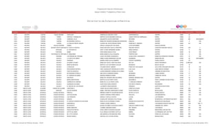 Programa de Estancias Infantiles para
Apoyar a Madres Trabajadoras y Padres Solos
Contador Estado Municipio Localidad Nombre de la Estancia Infantil Nombre de la Responsable Domicilio de la Estancia Colonia CP Número exterior Número interior
Directorio de Estancias Infantiles
5,812 NAYARIT TUXPAN PALMA GRANDE PARVULARI ESMERALDA SANCHEZ LOPEZ INDEPENDENCIA CENTRO 63660 45 0
5,813 NAYARIT TUXPAN PEÑAS PASITOS Y GARABATOS MARTHA ALICIA NAVARRO CARVAJAL JOSEFA ORTÍZ DE DOMÍNGUEZ PEÑAS 63660 23
5,814 NAYARIT TUXPAN TUXPAN CARRUSEL FELIZ ADALBERTO ACOSTA MARTINEZ REFORMA CENTRO 63200 909 SIN NUMERO
5,815 NAYARIT TUXPAN TUXPAN MI PEQUEÑO CASTILLO MARIA DEL ROSARIO RODRIGUEZ RODRIGUEZ HIDALGO CENTRO 63200 8 S/N
5,816 NAYARIT TUXPAN TUXPAN LA CASA DE MICKEY MOUSE LUCERO DEL ROCIO IÑIGUEZ PEREZ FRANCISCO I. MADERO CENTRO 63200 321 S/N
5,817 NAYARIT XALISCO AQUILES SERDÁN DUMBO ARACELI GUADALUPE PAZ ARIAS 18 DE NOVIEMBRE AQUILES SERDÁN 63780
5,818 NAYARIT XALISCO EMILIANO ZAPATA (MAJADAS)EL CASTILLO MAGICO NUBIA ADELAIDA CASTILLO BRICEÑO EMILIANO ZAPATA CONOCIDA EMILIANO ZAPATA 63794 S/N 0
5,819 NAYARIT XALISCO PANTANAL EL PASTORCITO GENY LILIANA HERNANDEZ NUÑEZ NIÑOS HEROES CENTRO 63788 9 S/N
5,820 NAYARIT XALISCO PANTANAL BAMBI ROSA MARIA ANGULO RUIZ 18 DE MARZO CENTRO 63000 18 S/N
5,821 NAYARIT XALISCO TESTERAZO (EL REFUGIO) EL GRAN BEBE MARIA MONICA AYALA ESQUEDA PORFIRIO DÍAZ CENTRO 63788 3 S/N
5,822 NAYARIT XALISCO TRIGOMIL LOS PEQUES DE TRIGOMIL ALICIA TALAVERA VALENZUELA JALISCO ESQ. CON MEXICO DOMICILIO CONOCIDO TRIGOMIL 63791 10 S/N
5,823 NAYARIT XALISCO XALISCO LA CASITA DE DISNEY EMMA LILIANA HERNANDEZ GALVAN GUERRERO RAMOS MILLAN 63780 59 SIN NUMERO
5,824 NAYARIT XALISCO XALISCO SONRISAS ANDREA ANGELICA KU RAMIREZ VICENTE GUERRERO PUEBLO NUEVO 63780 127
5,825 NAYARIT XALISCO XALISCO ACUARELA PLANET MARIA DEL ROCIO LOPEZ DELGADO DEL SOL NUEVO PROGRESO 63782 8 ORIENTE S/N
5,826 NAYARIT XALISCO XALISCO MANITAS MAGICAS MARTHA LILIA CASTAÑEDA GUILLEN MAGNESIO NUEVA GALICIA 63780 18
5,827 NAYARIT XALISCO XALISCO LA REALEZA YOLANDA ARVIZU JIMENEZ PASEO DE LOS DUQUES VALLE REAL SEGUNDA SECCIÓN 63197 22 S/N
5,828 NAYARIT XALISCO XALISCO INTELIGENCIA INFANTIL VIDAL GUADALUPE ASPERICUETA LOPEZ 8 DE JULIO JOSE SANTOS GODINEZ 63783 10 S/N
5,829 NAYARIT XALISCO XALISCO PASITOS GIGANTES LUCINA MARGARITA BAÑUELOS ALVAREZ CLAVEL JARDINES DE MATATIPAC 63783 4 S/N
5,830 NAYARIT XALISCO XALISCO MI PEQUEÑA ESTRELLA ANA CECILIA ANDRADE RAMOS ANTIMONIO LOMAS VERDES 63780 21 S/N
5,831 NAYARIT XALISCO XALISCO EL CORAZON DE MAMA ZENAIDA ARMENTA NUÑEZ MERCURIO LOMAS DEL NAYAR 63782 17 S/N
5,832 NAYARIT XALISCO XALISCO DESTREZA MARIA DEL ROSARIO INDA PALOMINO GENERAL MARIANO RUIZ CENTRO 63780 32 S/N
5,833 NAYARIT XALISCO XALISCO MARIA MONTESSORI MARTHA ALICIA PEREZ OJEDA BUGAMBILIA FRACC JARDINES DE MATATIPAC 63784 19 S/N
5,834 NAYARIT XALISCO XALISCO CARIÑOSITOS CAMPING MARIA DE LA LUZ PEREZ LOPEZ P. SANCHEZ PONIENTE CENTRO 63780 9 S/N
5,835 NAYARIT XALISCO XALISCO GUARDERIA DE MAMA ALMA ROSA PEREZ MONROY 8 DE MAYO ORIENTE NAVARREÑO 63780 34 S/N
5,836 NAYARIT XALISCO XALISCO EL RINCON DE LOS PEQUES LUZ MIREYA ARIAS MONZON GRANADO HUERTAS DE MATATIPAC 63782 1
5,837 NUEVO LEON ALLENDE CIUDAD DE ALLENDE CHIKITINES 2 JUANA CECILIA GARZA PADILLA LERDO DE TEJADA CENTRO 67350 330 S/N
5,838 NUEVO LEON ANAHUAC ANAHUAC DULCES SUEÑOS ISABEL CRISTINA CAMPOSANO FLORES FELIPE ANGELES REVOLUCION 65032 1006 S/N
5,839 NUEVO LEON APODACA CIUDAD APODACA PRISCILA BRENDA JEANETTE CALDERON ROCHA RIO DE LA PLATA PUEBLO NUEVO 66646 117 S/N
5,840 NUEVO LEON APODACA CIUDAD APODACA GOTITAS DE MIEL JUANITA VERONICA PEÑA GARCIA HELECHO LAS MARGARITAS 66647 722 S/N
5,841 NUEVO LEON APODACA CIUDAD APODACA LOS FRESNOS ARACELY CASTILLO GATICA CLAVEL LOS FRESNOS 66636 344
5,842 NUEVO LEON APODACA CIUDAD APODACA SEBDAN GUADALUPE VERONICA VELA PALMA OMBÚ RESIDENCIAL LOS ÉBANOS 2DO.SECT. 66612 609 S/N
5,843 NUEVO LEON APODACA CIUDAD APODACA EL ESPACIO INTERACTIVO DE NORA NORA ALICIA GUTIERREZ FLORES BOSQUE DE EUCALIPTOS BOSQUES DE SAN MIGUEL 66600 208 S/N
5,844 NUEVO LEON APODACA CIUDAD APODACA ESKWINKLES YONARI LOZANO ARREOLA GRANADO LOS EBANOS DOCEAVO SECTOR 66600 1250 1250 - A
5,845 NUEVO LEON APODACA CIUDAD APODACA MI PECESITO BLANCA ELIZABETH CAVAZOS EURESTI CIRCUITO VIRREYES SUR JARDINES DEL VIRREY 66600 117 S/N
5,846 NUEVO LEON APODACA CIUDAD APODACA MARIA GREEVER CLARIBEL MARQUEZ RUBIO DEL TRIUNFO LOS ROBLES 66636 389 S/N
5,847 NUEVO LEON APODACA CIUDAD APODACA FRIJOLITOS PINTOS NYDIA JANETH CAVAZOS SALAZAR PISSARRO MISION REAL 3ER SECTOR 66640 507 S/N
5,848 NUEVO LEON APODACA CIUDAD APODACA GOTITA DE AMOR ELVA OBDULIA ESCOBAR COSTILLA BAMBÚ LA ENRAMADA 3ER. SECTOR 66635 117
5,849 NUEVO LEON APODACA CIUDAD APODACA MY LITTLE WORLD ANA MARICELA ESCOBAR BELTRAN DATILERA PASEO DE LAS PALMAS 66636 505 S/N
5,850 NUEVO LEON APODACA CIUDAD APODACA MAGNO MUNDO GRACIELA DE LA ROSA RIVERA OYAMEL BOSQUE REAL 66636 535 S/N
Dirección General de Políticas Sociales - DSIP Información correspondiente al mes de diciembre 2012
 
