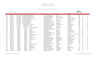 Programa de Estancias Infantiles para
Apoyar a Madres Trabajadoras y Padres Solos
Contador Estado Municipio Localidad Nombre de la Estancia Infantil Nombre de la Responsable Domicilio de la Estancia Colonia CP Número exterior Número interior
Directorio de Estancias Infantiles
5,890 NUEVO LEON GRAL. ESCOBEDO CIUDAD GENERAL ESCOBEDOFLORECITA FELIZ FLOR ESTHELA SANCHEZ OVIEDO LA UNIDAD LA UNIDAD 66064 627
5,891 NUEVO LEON GRAL. ESCOBEDO CIUDAD GENERAL ESCOBEDOFOREVER KIDS SARAI GUADALUPE GONZALEZ GARCIA CASTAÑO MIRAVISTA 66050 303 S/N
5,892 NUEVO LEON GRAL. ESCOBEDO CIUDAD GENERAL ESCOBEDOUNIDAD INFANTIL IRMA GRACIELA RAMIREZ ALVAREZ UNIDAD LATINOAMERICANA LA UNIDAD 66050 218 S/N
5,893 NUEVO LEON GRAL. ESCOBEDO CIUDAD GENERAL ESCOBEDOCELESTE JUANA MA CORONADO PUENTE ANACLETO GUERRERO RICARDO FLORES MAGON 66050 522
5,894 NUEVO LEON GRAL. ESCOBEDO CIUDAD GENERAL ESCOBEDOEL MUNDO DE CAMPANITA TERESITA RODRIGUEZ AGUIRRE CALLE 7 PRADERAS DE LOS GIRASOLES 66050 304 S/N
5,895 NUEVO LEON GRAL. ESCOBEDO CIUDAD GENERAL ESCOBEDOMIMIS MARIA IRMA MONTALVO PRIETO SAN FRANCISCO SAN GENARO 64050 237
5,896 NUEVO LEON GRAL. ESCOBEDO CIUDAD GENERAL ESCOBEDOCOLIBRI MA GUADALUPE RODRIGUEZ ESCALANTE AVE LOS PINOS RESIDENCIAL ESCOBEDO 66050 615 S/N
5,897 NUEVO LEON GRAL. ESCOBEDO CIUDAD GENERAL ESCOBEDOMI BEBE TERESA HERNANDEZ SANTANA VILLAS DEL PARAGUAY ROBLE NUEVO 66050 224 S/N
5,898 NUEVO LEON GRAL. ESCOBEDO CIUDAD GENERAL ESCOBEDOOSITOS MARIA DE LOURDES TRUJILLO GALLEGOS GALICIA VILLAS DEL PARQUE 66055 209 S/N
5,899 NUEVO LEON GRAL. ESCOBEDO CIUDAD GENERAL ESCOBEDOJR JOEL ALBERTO HUERTA DE LA ROSA EMILIANO ZAPATA LAS ENCINAS 66050 125 S/N
5,900 NUEVO LEON GRAL. TERÁN CIUDAD GENERAL TERAN RICITOS DE ORO DIANA ELIZABETH CERVANTES GONZALEZ PROLONGACION HIDALGO HACIENDA LOS NARANJOS 67400 100 S/N
5,901 NUEVO LEON GRAL. ZUAZUA GENERAL ZUAZUA LA CASITA YOLANDA BERENICE CASANOVA SERNA TOLEDO REAL SAN PEDRO 65750 219 S/N
5,902 NUEVO LEON GRAL. ZUAZUA GENERAL ZUAZUA ARATH PERLA LEONOR RAMOS MENDOZA BARON DE GAVIN REAL DE PALMAS 65760 1600 S/N
5,903 NUEVO LEON GRAL. ZUAZUA GENERAL ZUAZUA INSTITUTO ELEANOR ROOSEVELT MARIA SILVIA GARCIA MORENO REY DE TOLEDO REAL DE PALMAS 65760 111 S/N
5,904 NUEVO LEON GUADALUPE GUADALUPE WONDERFUL PLACE ODRA LUZ RIVERA RODRIGUEZ AV. CAMINO REAL CAMINO REAL 67170 2017 S/N
5,905 NUEVO LEON GUADALUPE GUADALUPE PETER PAN MARTHA GRISELDA DOMINGUEZ HERNANDEZ LIMON UNION MODELO 66460 401 S/N
5,906 NUEVO LEON GUADALUPE GUADALUPE CON VIDA MIRNA ARIZPE LEAL GUADALUPE NUEVO SANTA MARIA 67190 1504 S/N
5,907 NUEVO LEON GUADALUPE GUADALUPE SONRISITAS LILY LILIA BRITO MUÑOZ SAN IDELFONSO CONDOCASA LINDAVISTA 67128 5609 1
5,908 NUEVO LEON GUADALUPE GUADALUPE OVEJITAS DE GENEZARETH ANGELICA SAENZ SANCHEZ AZALEA PARQUES DE GUADALUPE 67180 3904 S/N
5,909 NUEVO LEON GUADALUPE GUADALUPE RAQUEL CERDA DALILA GUADALUPE DOMINGUEZ RAMIREZ GROENLANDIA SANTA FE 67117 1253
5,910 NUEVO LEON GUADALUPE GUADALUPE CLAVIJERO CELSA HERNANDEZ CASTILLO LAGUNA MADRE FRACCIONAMIENTO VALLE DE GUADALUPE67170 164 S/N
5,911 NUEVO LEON GUADALUPE GUADALUPE CENTRO ESCOLAR INFANTIL ZINTTIA CANDELARIA CRUZ CHAVEZ MOISÉS SAENZ LA VICTORIA 67110 133
5,912 NUEVO LEON GUADALUPE GUADALUPE UNIVERSO DE AMOR PATRICIA GONZALEZ LOPEZ CHESTER PEDREGAL DE LINDA VISTA 67112 425 S/N
5,913 NUEVO LEON GUADALUPE GUADALUPE LIBEMOR YADIRA CRUZ RAMIREZ RIO ORINOCO DOS RIOS 12 VO. SECTOR 67196 1851 S/N
5,914 NUEVO LEON GUADALUPE GUADALUPE THOMAS Y SUS AMIGOS ALFONSO CESAR FLORES GUERRA SANTA ROSA DE LIMA SANTA MARIA 67190 1825 S/N
5,915 NUEVO LEON GUADALUPE GUADALUPE MI TERNURA MARIA DE LA CONCEPCION GOMEZ ISLAS AVENIDA CENTRAL FRACCIONAMIENTO EXPOSICION 67150 133 S/N
5,916 NUEVO LEON GUADALUPE GUADALUPE MUNDO DE ANGELITOS DEYANIRA ISABEL GALLEGOS PEREZ FRANCISCO NARANJO ARBOLEDAS DEL ORIENTE 67117 505 S/N
5,917 NUEVO LEON GUADALUPE GUADALUPE YOLI MARTINA YOLANDA PUENTE GARZA FRANCISCO I. MADERO NUEVO SAN RAFAEL 67110 4341 S/N
5,918 NUEVO LEON GUADALUPE GUADALUPE PRINCESS VERONICA MARTINEZ OLIVA MAGNOLIA FRACC CAMINO REAL 67170 1309 S/N
5,919 NUEVO LEON GUADALUPE GUADALUPE NICOLE RUTH MYRIAM SANCHEZ MEDINA APATZINGAN RESIDENCIAL AZTECA 67150 415 S/N
5,920 NUEVO LEON GUADALUPE GUADALUPE MARY FER MARIA CONCEPCION GARCIA GONZALEZ GIRASOL FRACC STA MARIA 67190 7017 S/N
5,921 NUEVO LEON GUADALUPE GUADALUPE INSTITUTO NIÑOS TRIUNFADORES MARISOL PAZ LOZANO SANTA MARTHA SANTA ISABEL 67184 5127
5,922 NUEVO LEON GUADALUPE GUADALUPE ESTRELLITA FELIZ MARIA LETICIA GONZALEZ CORNEJO FRANCISCO VILLA POLANCO 67140 237 S/N
5,923 NUEVO LEON GUADALUPE GUADALUPE LOS NOGALES JULIA JOVITA MATA GUZMAN ABETO ZIMIX 0 715 S/N
5,924 NUEVO LEON GUADALUPE GUADALUPE MUNDO DE COLORES NICOLASA RODRIGUEZ ALVARADO HERMOSILLO CAÑADA BLANCA 67114 306 S/N
5,925 NUEVO LEON GUADALUPE GUADALUPE BEBES ENCANTADOS OLGA LIDIA SANTILLAN MOYEDA HACIENDA EL ENCANTO HACIENDA LOS LERMAS 67130 112 S/N
5,926 NUEVO LEON GUADALUPE GUADALUPE ESTRELLITAS MARTHA IDALIA GUTIERREZ RODRIGUEZ RIO PAPALUAPAN DOS RIOS 67196 230 S/N
5,927 NUEVO LEON GUADALUPE GUADALUPE HERMIE CESIAH EUGENIA OROZCO GALICIA 3 HERMANAS LA COMEDIA 67180 107 S/N
5,928 NUEVO LEON GUADALUPE GUADALUPE CANDE ROSALINDA QUINTANA VAZQUEZ GUANAJUATO VIVIENDA POPULAR 67170 2828
Dirección General de Políticas Sociales - DSIP Información correspondiente al mes de diciembre 2012
 