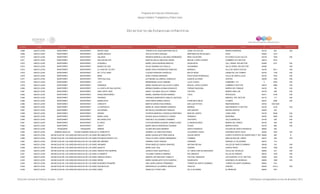 Programa de Estancias Infantiles para
Apoyar a Madres Trabajadoras y Padres Solos
Contador Estado Municipio Localidad Nombre de la Estancia Infantil Nombre de la Responsable Domicilio de la Estancia Colonia CP Número exterior Número interior
Directorio de Estancias Infantiles
5,968 NUEVO LEON MONTERREY MONTERREY MONTE SINAI TERESITA DE JESUS MARTINEZ SILVA CANAL DE AZTLAN BARRIO MODERNA 64102 824 S/N
5,969 NUEVO LEON MONTERREY MONTERREY SUEÑO MAGICO OFELIA GLORIA VAZQUEZ MÁRTIRES DE RÍO BLANCO CROC 64200 1614
5,970 NUEVO LEON MONTERREY MONTERREY GALARZA NEREIDA MARICELA GALARZA HERNANDEZ MINA VOLADORA PLUTARCO ELIAS CALLES 64108 7025 S/N
5,971 NUEVO LEON MONTERREY MONTERREY HELLEN KELLER MARTHA IDALIA HINOJOSA GARZA MIGUEL LOPEZ LEGASPI CUMBRES 5TO SECTOR 64619 2912
5,972 NUEVO LEON MONTERREY MONTERREY ALDEMALU MARIA LUISA ESPINOSA BRACHO AHUEHUETE VALL VERDE 1ER SECTOR 64360 5121 S/N
5,973 NUEVO LEON MONTERREY MONTERREY MUNDO DE ZOE SILVIA VIRGINIA FAZ CEDILLO JACARANDA VALLE VERDE 1ER SECTOR 64360 S/N
5,974 NUEVO LEON MONTERREY MONTERREY LA CASA DE TIA OFE MARIA OFELIA RODRIGUEZ ROBLEDO MARSALA VILLA DE SANTA CECILIA 64150 5611 S/N
5,975 NUEVO LEON MONTERREY MONTERREY MY LITTLE ANNY CLAUDIA PEDROZA GONZALEZ MALVA ROSA JARDIN DE LAS TORRES 64754 1728 S/N
5,976 NUEVO LEON MONTERREY MONTERREY MAMI ROSA CORONA SERRANO FRUCTUOSO RODRIGUEZ VALLE DE SANTA LUCIA 64140 7532 S/N
5,977 NUEVO LEON MONTERREY MONTERREY TORTUGA AZUL ALFONSINA VILLARREAL GONZALEZ IGNACIO ALLENDE CENTRO 64000 1022 S/N
5,978 NUEVO LEON MONTERREY MONTERREY LUCY BERNARDINA VELEZ URBANO JULIO A ROCA FOMERREY 113 0 9700 S/N
5,979 NUEVO LEON MONTERREY MONTERREY SONRISAS MARIA GUADALUPE GALLEGOS LLANES MIGUEL LOPEZ LEGASPI CUMBRES 5 SECTOR 64610 2965 S/N
5,980 NUEVO LEON MONTERREY MONTERREY LA CASITA DE SAN JUDITAS MIRIAM ZHAMIRA ALEMAN GONZALEZ PARQUE NACIONAL BARRIO DEL PARQUE 64100 106 S/N
5,981 NUEVO LEON MONTERREY MONTERREY DINO HAPPY KIDS NANCY YOLANDA VALLEJO TORRES TIPITAPA BARRIO SAN LUIS 64102 369 S/N
5,982 NUEVO LEON MONTERREY MONTERREY PEKES MONTERREY MARIEL ADRIANA PECINA RAMIREZ TIZOC PROVILEON 64217 9148 S/N
5,983 NUEVO LEON MONTERREY MONTERREY PEKEÑOS VERONICA MARGARITA UBALDO QUEVEDO C MIRASOL 1ER. SECTOR 64170 117 S/N
5,984 NUEVO LEON MONTERREY MONTERREY BURBUJITAS ROSA MARIA ARMAS GARCIA FRANCISCO MEJIA FLORIDA 64810 2536 S/N
5,985 NUEVO LEON MONTERREY MONTERREY CONCHITA MARTHA ERICKA RUIZ RANGEL SAN LUIS POTOSI INDEPENDENCIA 64720 1023 SUR
5,986 NUEVO LEON MONTERREY MONTERREY LA ESPONJITA MARIA DE JESUS MENDEZ ARRIAGA BERROS SAN BERNAVE IV SECTOR 64100 9120 S/N
5,987 NUEVO LEON MONTERREY MONTERREY KOLORINES MA MAYELA RODRIGUEZ PERALES SAN QUINTIN MITRAS CENTRO 64460 204
5,988 NUEVO LEON MONTERREY MONTERREY ADRIAN PATRICIA MARICELA GONZALEZ MARTINEZ MAR DEL NORTE LOMA LINDA 64120 8348 S/N
5,989 NUEVO LEON MONTERREY MONTERREY MARIA LUISA BLANCA IDALIA GONZALEZ LOZANO GRANADO MODERNA 64530 2800 S/N
5,990 NUEVO LEON MONTERREY MONTERREY MIS ANGELITOS GRACIELA VILLAGOMEZ CASIMIRO OAXTEPEC VALLE MORELOS 64180 226 S/N
5,991 NUEVO LEON MONTERREY MONTERREY EL ARCA CATALINA MARIA EUGENIA JUAREZ LOPEZ LLANURA BLANCA BARRIO DEL PRADO 64100 306 S/N
5,992 NUEVO LEON MONTERREY MONTERREY CRISTY MARIA ORALIA RODRIGUEZ GUZMAN OCASO BARRIO ACERO 64102 806 S/N
5,993 NUEVO LEON PESQUERIA PESQUERÍA XIMENA GLORIA MOLLEDA MORENO SANTA ENGRACIA COLINAS DE SANTA ENGRACIA 66650 409
5,994 NUEVO LEON SABINAS HIDALGO CIUDAD SABINAS HIDALGO EL PRINCIPITO SANDRA LUZ HINOJOSA PEREZ ALEJANDRO CHAPA HACIENDA SANTA CRUZ 65200 1632 S/N
5,995 NUEVO LEON SAN NICOLAS DE LOS GARZASAN NICOLAS DE LOS GARZAMIS AMIGUITOS MARIA GUADALUPE PEÑA GARCIA OSCAR ARIZPE CONSTITUYENTES DE QUERETARO 2° SECTOR66490 585 B
5,996 NUEVO LEON SAN NICOLAS DE LOS GARZASAN NICOLAS DE LOS GARZAESTANCIA INFANTIL ELY PAULA ELOISA LAZARO HERNANDEZ ITURBIDE AMPLIACION DEL VIDRIO 66470 208 S/N
5,997 NUEVO LEON SAN NICOLAS DE LOS GARZASAN NICOLAS DE LOS GARZAMIS AMORES SANDRA LOPEZ VARGAS PIZARRAS PARQUE LA TALAVERNA 66473 415
5,998 NUEVO LEON SAN NICOLAS DE LOS GARZASAN NICOLAS DE LOS GARZAANYMARC ROSA ANGELES GARCIA SANCHEZ ANTONIO BELAN VALLES DE SANTO DOMINGO 66438 319 S/N
5,999 NUEVO LEON SAN NICOLAS DE LOS GARZASAN NICOLAS DE LOS GARZANUNUTZI MARIA LEAL LEAL LINARES CHAPULTEPEC 64450 1000 S/N
6,000 NUEVO LEON SAN NICOLAS DE LOS GARZASAN NICOLAS DE LOS GARZAAMIGOS POR SIEMPRE JESSICA SOSA QUINTANILLA AV. DIEGO DIAZ DE BERLANGA VALLE DEL NOGALAR 66480 237 S/N
6,001 NUEVO LEON SAN NICOLAS DE LOS GARZASAN NICOLAS DE LOS GARZAALONDRITA YOLANDA FONSECA RAMIREZ RIO ORINOCO VILLAS DE ORIENTE 66470 1076 S/N
6,002 NUEVO LEON SAN NICOLAS DE LOS GARZASAN NICOLAS DE LOS GARZAARNOLD GESELL MARIVEL BETANCOURT CABELLO PICO DEL AMANZOR LAS PUENTES 15 VO. SECTOR 66460 1403 S/N
6,003 NUEVO LEON SAN NICOLAS DE LOS GARZASAN NICOLAS DE LOS GARZANIPAKI MARIA GUADALUPE PLATA FUENTES AHUEHUETE HACIENDA LOS MORALES 66495 1069 S/N
6,004 NUEVO LEON SAN NICOLAS DE LOS GARZASAN NICOLAS DE LOS GARZAMI MUNDO PEQUEÑO ANA LAURA GARCIA FERNANDEZ TORRES DE SANTO DOMINGO TORRES DE SANTO DOMINGO 66440 618
6,005 NUEVO LEON SAN NICOLAS DE LOS GARZASAN NICOLAS DE LOS GARZASAN NICOLAS NARCEDALIA VILLARREAL MORALES HIDALGO CENTRO 66400 819 A S/N
6,006 NUEVO LEON SAN NICOLAS DE LOS GARZASAN NICOLAS DE LOS GARZAAZAEL ANGELICA TOVAR LARA DE LA ALONDRA EL MIRADOR 66400 1001
Dirección General de Políticas Sociales - DSIP Información correspondiente al mes de diciembre 2012
 