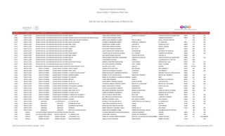 Programa de Estancias Infantiles para
Apoyar a Madres Trabajadoras y Padres Solos
Contador Estado Municipio Localidad Nombre de la Estancia Infantil Nombre de la Responsable Domicilio de la Estancia Colonia CP Número exterior Número interior
Directorio de Estancias Infantiles
6,007 NUEVO LEON SAN NICOLAS DE LOS GARZASAN NICOLAS DE LOS GARZACESAR DIANA GISELA MEDINA VARGAS ALBERTO M GONZALEZ CONSTITUYENTES DE QUERETARO 66490 623 S/N
6,008 NUEVO LEON SAN NICOLAS DE LOS GARZASAN NICOLAS DE LOS GARZACENTRO EDUCATIVO BILINGÜE MIS AÑOS FELICES ROSA PATRICIA RANGEL GARZA 8 JARDINES DE ANAHUAC 66463 100 S/N
6,009 NUEVO LEON SAN NICOLAS DE LOS GARZASAN NICOLAS DE LOS GARZACENDI JUAN JACOBO ROUSSEAU MARIA ELENA MENDIOLA FLORES PICO DE ANETO FRACC. NUEVAS PUENTES 0 1575 S/N
6,010 NUEVO LEON SAN NICOLAS DE LOS GARZASAN NICOLAS DE LOS GARZANUEVA AVENTURA ELIZABETH HERNANDEZ MUÑOZ CERRO DEL LABRADOR EL FUNDADOR 66414 314 S/N
6,011 NUEVO LEON SAN NICOLAS DE LOS GARZASAN NICOLAS DE LOS GARZABABY HAPPY NARCEDALIA TORRES VALDEZ JOSE NIETO FRANCISCO VILLA 66430 218 S/N
6,012 NUEVO LEON SAN NICOLAS DE LOS GARZASAN NICOLAS DE LOS GARZALA AURORA ROSA MARIA OBREGON PEREZ ARTICULO 123 UNIDAD LABORAL 66440 526 S/N
6,013 NUEVO LEON SAN NICOLAS DE LOS GARZASAN NICOLAS DE LOS GARZAEMMA MA LEONOR SANCHEZ MORADO DEL OLIVO MIRADOR 66422 839 S/N
6,014 NUEVO LEON SAN NICOLAS DE LOS GARZASAN NICOLAS DE LOS GARZAMAURY ELMA CONCEPCION TREVIÑO SOSA CORREGIDORA HACIENDA LOS MORALES 66495 608 S/N
6,015 NUEVO LEON SAN NICOLAS DE LOS GARZASAN NICOLAS DE LOS GARZAVEROS BABYS CLAUDIA JULIETA CASILLAS ESTRADA 5TA. AVENIDA JARDINES DE ANAHUAC 66463 833 S/N
6,016 NUEVO LEON SAN NICOLAS DE LOS GARZASAN NICOLAS DE LOS GARZABABY NURSE ANA MARIA ALEMAN SALDIVAR CASA DE SAN FELIPE CASA BELLA 66428 430
6,017 NUEVO LEON SAN NICOLAS DE LOS GARZASAN NICOLAS DE LOS GARZAMAYITO HEIDI ELIZABETH BECERRIL SANTAMARIA ALBERTO M GONZALEZ CONSTITUYENTES DE QUERETARO 66490 619 S/N
6,018 NUEVO LEON SAN NICOLAS DE LOS GARZASAN NICOLAS DE LOS GARZANANY HILDA BANDA GUEVARA HUINALA LOS ANGELES 4TO. SECTOR 66470 1064
6,019 NUEVO LEON SAN NICOLAS DE LOS GARZASAN NICOLAS DE LOS GARZAMI SEGUNDO HOGAR GABRIELA MARTINEZ MAGDALENO CASA BLANCA FRESNOS DEL LAGO 66478 1210 S/N
6,020 NUEVO LEON SAN NICOLAS DE LOS GARZASAN NICOLAS DE LOS GARZAPETTIT MA LUISA CORONADO HERRERA PROL. JUAREZ FRACC. ITURBIDE 66420 231 S/N
6,021 NUEVO LEON SAN PEDRO GARZA GARCIASAN PEDRO GARZA GARCIAESTANCIA INFANTIL OLIVO EILIANA OLIVO LOPEZ HIDALGO CENTRO 66230 316 NTE. S/N
6,022 NUEVO LEON SANTA CATARINA CIUDAD SANTA CATARINA PASO A PASITO SANDRA REYES BELTRAN SAN JOAQUIN SAN HUMBERTO 66120 502 S/N
6,023 NUEVO LEON SANTA CATARINA CIUDAD SANTA CATARINA HAPPY FEET ROSA HILDA GONZALEZ SALINAS LA MANCHA LOS VIÑEDOS 66367 424 S/N
6,024 NUEVO LEON SANTA CATARINA CIUDAD SANTA CATARINA LA CASITA DE BUGS BUNNY MARIA GUADALUPE GUERRERO MARTINEZ 8 ORIENTE INFONAVIT ADOLFO LOPEZ MATEOS 66360 533
6,025 NUEVO LEON SANTA CATARINA CIUDAD SANTA CATARINA GARDEN WAMBA NORMA LETICIA AGUILAR RIVAS RINCON DEL PONIENTE RINCON DEL PONIENTE 66368 403 S/N
6,026 NUEVO LEON SANTA CATARINA CIUDAD SANTA CATARINA MI CARRUSEL MARIA DE LOS ANGELES CAMARILLO HERRERA ALAMOS ZIMIX 66358 952 S/N
6,027 NUEVO LEON SANTA CATARINA CIUDAD SANTA CATARINA BRITANY JUANA ARIAS MORENO CRESTA INFONAVIT LA HUASTECA 66354 115 S/N
6,028 NUEVO LEON SANTA CATARINA CIUDAD SANTA CATARINA MI CIELITO SONIA MIREYA TREVIÑO VASQUEZ CAMA DE PIEDRA LOS PORTALES 66145 365 S/N
6,029 NUEVO LEON SANTA CATARINA CIUDAD SANTA CATARINA PALMITAS DE SOL HORTENCIA IMELDA CORDERO GARCIA RINCON DE LA MONTAÑA RINCON DE LAS PALMAS 66368 243 S/N
6,030 NUEVO LEON SANTA CATARINA CIUDAD SANTA CATARINA MI PEQUEÑA ACADEMIA MARIA LUISA RIVERA FUENTES ANDROMEDA PUERTA DEL SOL 66358 2500 6
6,031 NUEVO LEON SANTA CATARINA CIUDAD SANTA CATARINA SANTA CECILIA ELVIA ALICIA MARTINEZ CAMACHO CARPINTEROS FAMA 5 66149 903 S/N
6,032 NUEVO LEON SANTA CATARINA CIUDAD SANTA CATARINA ANNY BABY PETTIT ANA MARIA HERNANDEZ SIFUENTES SIERRA DE MORTEROS LOMAS DE SANTA CATARINA 66359 4029 S/N
6,033 NUEVO LEON SANTA CATARINA CIUDAD SANTA CATARINA LA CASITA FELIZ GRISELDA MENDOZA RODRIGUEZ PALMA CHICA MIRADOR DE LAS MITRAS 66359 901
6,034 NUEVO LEON SANTA CATARINA CIUDAD SANTA CATARINA EL MUNDO DE LOS NIÑOS 2 VELIA PATRICIA CAMPOS CRUZ MAYO SUR VIRGINIA TAFICH 66374 109 S/N
6,035 NUEVO LEON SANTA CATARINA CIUDAD SANTA CATARINA LA CASITA DE LOS PEKES MA. GRICELDA CALDERON SOLIS GOLFO DE PANAMA LOMAS DEL PONIENTE 66369 105 S/N
6,036 NUEVO LEON SANTA CATARINA CIUDAD SANTA CATARINA EVERARY MARICELA MORENO OJEDA SAN JOSE ACATEMPA SAN GILBERTO 66369 224 S/N
6,037 NUEVO LEON SANTIAGO LA CIENEGUILLA EL CLUB DEL BB MYRNA LETICIA SALAZAR MOYA CARRETERA COLA DE CABALLO LA CIENEGUILLA 67320 S/N S/N
6,038 NUEVO LEON SANTIAGO SANTIAGO PANAMERICAN KIDS NORA IRENE RODRIGUEZ ROCHA JUAREZ CENTRO 67300 400 S/N
6,039 NUEVO LEON SANTIAGO SANTIAGO GUARDERIA SAN PEDRO DIANA MIRTHALA MIER DE KOSTER JUAREZ LOS FIERROS 67320 604
6,040 NUEVO LEON SANTIAGO SANTIAGO KARIÑOSA MARIA ENRIQUETA ORDOÑEZ TAMEZ HEROES DEL 47 SAN JAVIER 67320 198 S/N
6,041 NUEVO LEON SANTIAGO SANTIAGO INSTITUTO COLINAS DEL REY MARIA LETICIA RAMIREZ LOMAS CARRETERA NACIONAL KM 248 CONGREGACION DE PRIETOS 0 106 S/N
6,042 OAXACA ACATLAN DE PEREZ FIGUEROAACATLAN DE PEREZ FIGUEROAJIPE JAPE YOLANDA MARGARITA ESCALADA GONZALEZ VICENTE GUERRERO CENTRO 68420 110 S/N
6,043 OAXACA ACATLAN DE PEREZ FIGUEROA VICENTE CAMALOTE EL JARDIN DE IAN DAVID PEÑA VIGUERAS GUADALUPE HERNÁNDEZ CENTRO 68422 S/N S/N
6,044 OAXACA ANIMAS TRUJANO ÁNIMAS TRUJANO LA PEQUEÑA LULU MARIA DE LOURDES ABREGO MORENO ARTICULO 123 ESQUINA 20 DE NOVIEMBRE ANIMAS TRUJANO 71244 20 SIN NUMERO
6,045 OAXACA ANIMAS TRUJANO ÁNIMAS TRUJANO OSOS PEREZOSOS ANGELA REYES MARTINEZ AMADO NERVO ANIMAS TRUJANO 71244 1 S/N
Dirección General de Políticas Sociales - DSIP Información correspondiente al mes de diciembre 2012
 