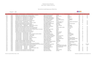 Programa de Estancias Infantiles para
Apoyar a Madres Trabajadoras y Padres Solos
Contador Estado Municipio Localidad Nombre de la Estancia Infantil Nombre de la Responsable Domicilio de la Estancia Colonia CP Número exterior Número interior
Directorio de Estancias Infantiles
6,163 OAXACA SAN ANTONINO CASTILLO VELASCOSAN ANTONINO CASTILLO VELASCOINSTITUTO EDUCATIVO DESPERTAR RENATO JUAN SANTIAGO MARTINEZ REFORMA CENTRO 71520 16 S/N
6,164 OAXACA SAN ANTONINO CASTILLO VELASCOSAN ANTONINO CASTILLO VELASCOSUEÑOS MAGICOS ERNESTO SANTIAGO MARTINEZ MACEDONIO ALCALA CENTRO 71520 6 S/N
6,165 OAXACA SAN ANTONIO DE LA CAL SAN ANTONIO DE LA CAL PEQUEÑOS TRAVIESOS MARIA GUADALUPE TORRES ORTIZ PINOS EXPERIMENTAL 71236 129 S/N
6,166 OAXACA SAN ANTONIO DE LA CAL SAN ANTONIO DE LA CAL LUZ DE MI VIDA CLAUDIA LORENA BECERRIL DOMINGUEZ MANDINBO CENTRO 71236 8 S/N
6,167 OAXACA SAN ANTONIO DE LA CAL SAN ANTONIO DE LA CAL DIVERTILANDIA MAYLET JUDITH MARTINEZ ARRAZOLA MIGUEL HIDALGO LA EXPERIMENTAL 71236 38
6,168 OAXACA SAN ANTONIO DE LA CAL SAN ANTONIO DE LA CAL AMOR AMMI MARIA GUADALUPE LUIS MONTES JOSEFA ORTIZ DE DOMINGUEZ LA EXPERIMENTAL 71236 107
6,169 OAXACA SAN BALTAZAR CHICHICAPAMSAN BALTAZAR CHICHICÁPAMPEQUEÑOS HEROES REBECA VASQUEZ SANTIAGO ABASOLO CENTRO 71537 S/N S/N
6,170 OAXACA SAN BARTOLO COYOTEPEC REYES MANTECON MI JARDIN GLADYS DEL CARMEN DE LA ROSA DIAZ AV. OAXACA ORIENTE MZ 40 FRACCIONAMIENTO REYES MANTECON 71257 29 S/N
6,171 OAXACA SAN BARTOLO COYOTEPECSAN BARTOLO COYOTEPECEL JARDIN DE LOS NIÑOS OCTAVIA ANDRES CALDERON GUERRERO NUMERO 11 CENTRO 68120 S/N S/N
6,172 OAXACA SAN BARTOLOME QUIALANASAN BARTOLOME QUIALANAQUIALANA ELVIRA MARIBEL HERNANDEZ SANCHEZ MATAMOROS SAN BARTOLOME QUIALANA 70474 1 S/N
6,173 OAXACA SAN DIONISIO OCOTEPEC SAN DIONISIO OCOTEPEC MIS BEBES Y YO ARACELI NUÑEZ JERONIMO BENITO JUAREZ CENTRO 70495 20 S/N
6,174 OAXACA SAN ESTEBAN ATATLAHUCA INDEPENDENCIA MOMENTOS FELICES Y MAGICOS PATRICIA BAUTISTA VELASCO DOMICILIO CONOCIDO INDEPENDENCIA 71120
6,175 OAXACA SAN FRANCISCO IXHUATANSAN FRANCISCO IXHUATÁN LIDXIBADUNASHI MARIA MAGDALENA LOPEZ SANCHEZ ALDAMA CUARTA SECCION 70175 28 N/A
6,176 OAXACA SAN FRANCISCO LACHIGOLOSAN FRANCISCO LACHIGOLÓINSTITUTO SALECIANO OAXACA ZULEMA ASCENCIO ROJO PRIVADA DE CAMINO AL VERGEL PARAJE VILLA ALTA 70424 4 N/A
6,177 OAXACA SAN FRANCISCO TELIXTLAHUACASAN FRANCISCO TELIXTLAHUACALA CASITA DE MICKEY MOUSE AMPARO VEGA NIETO ALLENDE EL CALVARIO 68213 SN SN
6,178 OAXACA SAN FRANCISCO TELIXTLAHUACASAN FRANCISCO TELIXTLAHUACACENTRO DE DESARROLLO INFANTIL TELIXTLAHUACA JENNY ELIZABETH MORALES OSORIO REFORMA CENTRO 68213 43 S/N
6,179 OAXACA SAN FRANCISCO TELIXTLAHUACASAN FRANCISCO TELIXTLAHUACAPOLLITOS IVONNE VASQUEZ QUIROZ ABASOLO CENTRO 68213 3 S/N
6,180 OAXACA SAN FRANCISCO TELIXTLAHUACASAN FRANCISCO TELIXTLAHUACAKAROL WOJTYLA CAROLINA GONZALEZ RAMOS HIDALGO CENTRO 68213 35 S/N
6,181 OAXACA SAN ILDEFONSO VILLA ALTASAN ILDEFONSO VILLA ALTAVILLA MAGICA ZILA SARAI VELASCO GUERRERO DOMICILIO CONOCIDO CENTRO 68800 S/N S/N
6,182 OAXACA SAN JACINTO AMILPAS SAN JACINTO AMILPAS ALHELI ANA TRUJILLO MARTINEZ BUGAMBILIA ROJA BUGAMBILIAS 68010 15 S/N
6,183 OAXACA SAN JACINTO AMILPAS SAN JACINTO AMILPAS INSTITUTO PEDAGOGICO EDUARDO CASIBIAANI JEANETT KARINA GIRON GONZALEZ ORQUIDEAS JARDINES PRIMAVERA 68285 200 S/N
6,184 OAXACA SAN JACINTO AMILPAS SAN JACINTO AMILPAS GOTITAS DE AMOR TERESITA DE JESUS ZARATE ARAGON LIBERTAD SAN JACINTO AMILPAS 68285 5 S/N
6,185 OAXACA SAN JACINTO AMILPAS SAN JACINTO AMILPAS ALEGRES CARITAS MARIA DE LOS ANGELES GONZALEZ AHEDO CAMINO REAL SAN JACINTO NUEVO MEXICO 68285 223 S/N
6,186 OAXACA SAN JACINTO AMILPAS SAN JACINTO AMILPAS BABY GENIO MORAIMA YESENIA BERNAL ESTRADA NETZAHUALCOYOTL AZTECA 68000 22-A S/N
6,187 OAXACA SAN JACINTO AMILPAS SAN JACINTO AMILPAS INSTITUTO KAROL WOJTYLA NATIVIDAD CALDERON JUAREZ RIVERAS DEL ATOYAC JARDINES DE LA PRIMAVERA 68285 101 S/N
6,188 OAXACA SAN JACINTO AMILPAS SAN JACINTO AMILPAS BUMERAN OLGA LIDIA GARCIA MEDINA ANDADOR DIAMANTE MANZ. 4 FRACCIONAMIENTO REAL SAN JACINTO 68000 24 S/N
6,189 OAXACA SAN JACINTO AMILPAS SAN JACINTO AMILPAS CAM COY'S GABRIEL MARTINEZ PACHECO GARDENIAS JARDINES DE LA PRIMAVERA 68285 10 S/N
6,190 OAXACA SAN JERONIMO TLACOCHAHUAYASAN JERONIMO TLACOCHAHUAYAPIE PEQUEÑO VERONICA PEREZ QUINTAS INDEPENDENCIA CENTRO 70460 62 S/N
6,191 OAXACA SAN JERONIMO TLACOCHAHUAYASAN JERONIMO TLACOCHAHUAYASUEÑOS Y FANTASIAS MARIA DE LOS ANGELES MARTINEZ MARTINEZ CONSTITUCION AGENCIA MACUIXOCHITL DE ARTIAGAS 70460 4 S/N
6,192 OAXACA SAN JOSE DEL PROGRESO SAN JOSÉ DEL PROGRESO RIVERA DIANA IVETT SUAREZ VASQUEZ LIBERTAD SAN JOSE DEL PROGRESO 71550 1 SN
6,193 OAXACA SAN JUAN BAUTISTA CUICATLANSAN JUAN BAUTISTA CUICATLÁNPROFESORA EVODIA DURAN CARBAJAL IBETH RAMIREZ IZUCAR MINA GUADALUPE 68600
6,194 OAXACA SAN JUAN BAUTISTA GUELACHEFRACCIONAMIENTO SAN MIGUELCENTRO DE DESARROLLO INFANTIL NUEVOS HORIZONTESFLOR MARIA FRANCISCA RUIZ VALENCIA CORMORAN VILLAS SAN MIGUEL GUELACHE 68236 40 CONDOMINIO
6,195 OAXACA SAN JUAN BAUTISTA GUELACHESAN JUAN BAUTISTA GUELACHEESPACIO DE LA FELICIDAD PETRA DIANA GARCIA SANTOS ANDADOR GRANATELO COND.1 CASA 52 FRACCIONAMIENTO VILLAS SAN MIGUEL 64234 S/N S/N
6,196 OAXACA SAN JUAN BAUTISTA TUXTEPEC CAMELIA ROJA CASCADAS DE DULCES AUXILIA FLORES HERNANDEZ REFORMA ESQUINA LÁZARO CÁRDENAS CAMELIA ROJA 68444
6,197 OAXACA SAN JUAN BAUTISTA TUXTEPEC PALO GACHO DULCES SUEÑOS SUA REBECA NAVARRO LABASTIDA AVENIDA EMILIANO ZAPATA CENTRO 68300 S/N S/N
6,198 OAXACA SAN JUAN BAUTISTA TUXTEPEC PASO CANOA LOS PITUFOS DE ANDREW Y AYARIS ERIKA NAVARRO GARCIA CALLE 2 PASO CANOA 68444 143 S/N
6,199 OAXACA SAN JUAN BAUTISTA TUXTEPEC SAN BARTOLO BICHOS ZULEIKA LOPEZ ARMAS HIDALGO CENTRO 68446 386 S/N
6,200 OAXACA SAN JUAN BAUTISTA TUXTEPECSAN JUAN BAUTISTA TUXTEPECPEDACITO DE CIELO BEATRIZ JOSE GUTIERREZ DOMICILIO CONOCIDO AGUA FRIA 68306 S/N S/N
6,201 OAXACA SAN JUAN BAUTISTA TUXTEPECSAN JUAN BAUTISTA TUXTEPECPANDILLA PANDITA MARIA CRISTINA CRUZ ARANO DIAZ MIRON SANTA CLARA 68314 188 S/N
Dirección General de Políticas Sociales - DSIP Información correspondiente al mes de diciembre 2012
 