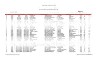 Programa de Estancias Infantiles para
Apoyar a Madres Trabajadoras y Padres Solos
Contador Estado Municipio Localidad Nombre de la Estancia Infantil Nombre de la Responsable Domicilio de la Estancia Colonia CP Número exterior Número interior
Directorio de Estancias Infantiles
586 CHIAPAS ARRIAGA ARRIAGA MI PEQUEÑO HOGAR CARMEN LOPEZ REGALADO 1A. AV. PONIENTE CENTRO 30450 217 S/N
587 CHIAPAS ARRIAGA ARRIAGA MI CASITA FELIZ VERONICA MEZA SANCHEZ 16 ORIENTE BUENOS AIRES 2 30450 S/N 0
588 CHIAPAS BELLA VISTA BELLA VISTA GOTITAS DE AMOR CLAUDIA PATRICIA LAPARRA ROBLERO 4A. PONIENTE SUR CENTRO 30130
589 CHIAPAS BERRIOZABAL BERRIOZABAL HUELLITAS TRAVIESAS DALIA GOMEZ TRUJEQUE AV. CENTRAL PONIENTE BARRIO SAN MARCOS 29130 620 SN
590 CHIAPAS BERRIOZABAL BERRIOZABAL LOS PEQUES MARTHA IRENE LOPEZ VAZQUEZ 1A NORTE PONIENTE SAN SEBASTIAN 29130 262
591 CHIAPAS BOCHIL BOCHIL EL GRILLITO FELIZ ALID MARENY AMBROCIO SANCHEZ 6 PONIENTE BARRIO MORELOS 29770 7 S/N
592 CHIAPAS CACAHOATAN CACAHOATAN MIS PASITOS HERMINIA TERESA DOMINGUEZ DE LOS REYES 9 AV. SUR ORIENTE BARRIO ALVARO OBREGON 30890 1 0
593 CHIAPAS CACAHOATAN CACAHOATÁN EL PALACIO DE LOS PEQUES CARMEN CRISTINA ECHEVERRIA SANCHEZ 1A AVENIDA SUR ORIENTE CENTRO 30890 32 S/N
594 CHIAPAS CACAHOATAN CACAHOATÁN BEBE FOVI LUCILA MERIDA THOMAS 10 AVENIDA SUR PONIENTE EMILIANO ZAPATA 30890 S/N S/N
595 CHIAPAS CHAMULA CHAMULA KANALETIK MARIA HERNANDEZ GOMEZ MANANTIAL BARRIO SAN PEDRO 29320 26 S/N
596 CHIAPAS CHANAL CHANAL GIRASOL CANDELARIA PEREZ MORENO ANGEL ALBINO CORZO BARRIO LA MONTAÑA 29440 S/N S/N
597 CHIAPAS CHANAL CHANAL MARIPOSA ZENAIDA ENTZIN GOMEZ JUSTO SIERRA PAMAL AQUIL 29440 S/N S/N
598 CHIAPAS CHANAL CHANAL PALOMITA BLANCA OFELIA VELASCO ENTZIN VICENTE GUERRERO CENTRO YAXNICHIL 29440 12 S/N
599 CHIAPAS CHAPULTENANGO CHAPULTENANGO MI NIÑITO DOCTOR HEYDI NEYDI DOMINGUEZ PEREZ CALLE MORELOS BARRIO GUADALUPE 29690 S/N S/N
600 CHIAPAS CHENALHO CHENALHO CRECE JUGANDO MERCEDES MAGALI VAZQUEZ ABARCA DR. AGUIRRE BELTRAN CENTRO 29870 S/N S/N
601 CHIAPAS CHIAPA DE CORZO CHIAPA DE CORZO LOS PEQUES DE ÁMBAR KAREN PAULETTE TOLEDO HERRERA COVADONGA BARRIO AMPIACIÓN COVADONGA 29160 14
602 CHIAPAS CHIAPA DE CORZO CHIAPA DE CORZO PARVULITOS VICENTA DEL CARMEN OZUNA CANTORAL CUAUHTEMOC BENITO JUAREZ 29160 394 S/N
603 CHIAPAS CHIAPA DE CORZO CHIAPA DE CORZO EL JARDIN DE LAS SONRISAS MARITZA CORNELIO ALVARADO MARGARITAS JARDINES DEL GRIJALVA 29160 46 S/N
604 CHIAPAS CHIAPA DE CORZO CHIAPA DE CORZO DISNEY SANDRA LIZBETH RUIZ CORTAZAR SANTA OFELIA SANTA FE 29160 3138
605 CHIAPAS CHIAPA DE CORZO CHIAPA DE CORZO REHILETE TERESA DE JESUS MARTINEZ ZUÑIGA CENTRAL SIN NUMERO EL PEDREGAL SAN ANGEL 0 31 S/N
606 CHIAPAS CHIAPA DE CORZO CHIAPA DE CORZO ROSARIO CASTELLANOS BLANCA RUTH SANTIAGO DAVILA MIRADOR SAN GREGORIO SANTO TOMAS 29160 324 S/N
607 CHIAPAS CHIAPA DE CORZO CHIAPA DE CORZO PARA-CHIQUITOS MARIA ELENA CANCINO HIDALGO VICTORICO R. GRAJALES RIBERA NANDAMBUA SEGUNDA SECCION 29160 1028
608 CHIAPAS CHIAPA DE CORZO CHIAPA DE CORZO DULCES PASITOS FULVIA ISELA CUESTA DAVILA PRIVADA LAZARO CARDENAS BARRIO BENITO JUAREZ 29160 636 S/N
609 CHIAPAS CHIAPA DE CORZO CHIAPA DE CORZO ROMEO VILLANUEVA MOLINA VIRIDIANA GRISEL BARRIENTOS VILLANUEVA CENOBIO AGUILAR BARRIO SAN ANTONIO 29169 368 S/N
610 CHIAPAS CHIAPA DE CORZO CHIAPA DE CORZO ARCOIRIS MARIA ISABEL ORANTES PEREZ CORONEL SALVADOR URBINA SAN PEDRO 29160 548 S/N
611 CHIAPAS CHICOASEN CHICOASEN CASITA DE MIS ANGELITOS GUADALUPE HERNANDEZ JIMENEZ CALLEJON 2 BOCA CENTRO 29640 SN SN
612 CHIAPAS CHICOMUSELO CHICOMUSELO CARITA FELIZ ISABEL MORALES RAMOS 2 AVENIDA ORIENTE CENTRO 30120 S/N S/N
613 CHIAPAS CHILON BACHAJÓN CRI CRI NOEMI MONTEJO SOLIS AVENIDA 5 DE MAYO BARRIO SAN SEBASTIAN 29943 SN SN
614 CHIAPAS CINTALAPA CINTALAPA DE FIGUEROA MUNDO DE CRISTAL IRMA ALEJANDRA GUTIERREZ MARTINEZ 5A SUR OTE BARRIO SANTA CECILIA 39400 443 S/N
615 CHIAPAS CINTALAPA CINTALAPA DE FIGUEROA GRANDES SABIOS ISIS ANEL TRINIDAD ERNULT CENTRAL URBANA 30400 S/N S/N
616 CHIAPAS CINTALAPA CINTALAPA DE FIGUEROA MUNDO DE JUGUETES CLAUDIA CEOMARA MANCILLA PORTILLO 2 SUR ORIENTE CENTRO 30400 35 S/N
617 CHIAPAS COAPILLA COAPILLA MANITAS MAGICAS MARIELA DEL CARMEN NUÑEZ SANCHEZ 1A. AV. NORTE GUADALUPE 29650
618 CHIAPAS COMITAN DE DOMINGUEZ COMITAN DE DOMINGUEZ CENTRO INTEGRAL DE DESARROLLO INFANTIL JEAN PIAGETSUSANA TORRES GIL 2 AVENIDA PONIENTE NORTE BARRIO DE GUADALUPE 30000 26 SN
619 CHIAPAS COMITAN DE DOMINGUEZ COMITAN DE DOMINGUEZ LOS BEBES DE EINSTEIN LILIANA DEL ROCIO RODRIGUEZ CUEVAS 1A NORTE PONIENTE BARRIO LA CUEVA 30000 198 A
620 CHIAPAS COMITAN DE DOMINGUEZ COMITAN DE DOMINGUEZ LOS 7 COLORES YADIRA DE LOS ANGELES CANO DOMINGUEZ 6A. NORTE PONIENTE CRUZ GRANDE 30000 53 N/A
621 CHIAPAS COMITAN DE DOMINGUEZ COMITAN DE DOMINGUEZ IMAGINACION YULMA V ABADIA MEZA 5 DE FEBRERO FRACC. 1 DE MAYO 30099 30 MZ 10
622 CHIAPAS COMITAN DE DOMINGUEZ COMITAN DE DOMINGUEZ ABRACITOS DE CRISTAL EUNICE JIMENEZ PINTO CUAUHTEMOC MANZANA 49 LOTE 4 EL VALLE BALUN CANAN 30067 S/N S/N
623 CHIAPAS COMITAN DE DOMINGUEZ COMITAN DE DOMINGUEZ CENTRO SOCIAL 'SOS' MARIA BEATRIZ HERNANDEZ VELASCO BOULEVARD BUGAMBILIAS FRACC LAS FLORES 30065 12 S/N
624 CHIAPAS COMITAN DE DOMINGUEZ COMITAN DE DOMINGUEZ LUPITA ARMANDO AMADO LAPARRA SOLIS 11 SUR PONIENTE CALZADA DEL PANTEON 30000 15 S/N
Dirección General de Políticas Sociales - DSIP Información correspondiente al mes de diciembre 2012
 