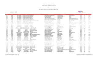 Programa de Estancias Infantiles para
Apoyar a Madres Trabajadoras y Padres Solos
Contador Estado Municipio Localidad Nombre de la Estancia Infantil Nombre de la Responsable Domicilio de la Estancia Colonia CP Número exterior Número interior
Directorio de Estancias Infantiles
6,397 PUEBLA CUAUTLANCINGO SAN JUAN CUAUTLANCINGOKARIÑOSITOS MARTHA ANGELICA RODRIGUEZ VERA PRIVADA LOS PINOS LOMAS DE SAN JUAN 72700 20 S/N
6,398 PUEBLA CUAUTLANCINGO SAN JUAN CUAUTLANCINGOMARAVILLAS SUSANA FLORES JUAREZ CERRADA SAN MIGUEL 1 A CENTRO 72700 5 S/N
6,399 PUEBLA CUAUTLANCINGO SAN JUAN CUAUTLANCINGOBUEN DIA NORA RIVERA MENDEZ AVENIDA MORELOS CENTRO 72700 53 S/N
6,400 PUEBLA CUAUTLANCINGO SAN JUAN CUAUTLANCINGOBEBELINES MARIA DEL ROSARIO GALAVIZ RIVERA AVENIDA TARASCA CONJUNTO HABITACIONAL VIVAH 72730 31 S/N
6,401 PUEBLA CUAUTLANCINGO SAN JUAN CUAUTLANCINGOLOS ANGELES MARIA HORTENCIA RUTH SAINZ GUTIERREZ SAN JOSE FRACCIONAMIENTO SANTA MARIA II 72700 9 S/N
6,402 PUEBLA CUAUTLANCINGO SAN JUAN CUAUTLANCINGOCENTRO EDUCATIVO MEXTLI A.C. MARIA DEL ROCIO LUNA LOPEZ CHAPINGO VILLAS CHAUTENCO 72730 18 A
6,403 PUEBLA CUAUTLANCINGO SAN JUAN CUAUTLANCINGOSOL ENEIDA FUENTES RODRIGUEZ XALATLA LA JOYA 72730 12 S/N
6,404 PUEBLA CUAUTLANCINGO SAN JUAN CUAUTLANCINGOCARITA FELIZ IRENE CORDERO MERINO YARUMELA QUETZALCÓATL 72760 1- S/N
6,405 PUEBLA CUAUTLANCINGO SAN LORENZO ALMECATLA BURBUJITAS TOMASA LOURDES SALDAÑA ROJAS GALEANA SAN LORENZO ALMECATLA 72710 21 S/N
6,406 PUEBLA CUAUTLANCINGO SAN LORENZO ALMECATLA ABC MARLENE NAVARRO CARDEÑA MALINCHE UNIDAD HABITACIONAL VILLAS SAN JACINTO72101 87 S/N
6,407 PUEBLA CUAUTLANCINGO SANCTORUM PROMETEO GUILLERMINA FERNANDEZ NAVA PRIVADA ROMERO NUEVA ALEMANIA 72104 2
6,408 PUEBLA CUAUTLANCINGO SANCTORUM DANPIN GUADALUPE SANCHEZ MENDIETA MORELOS CENTRO 72730 8 S/N
6,409 PUEBLA CUAUTLANCINGO SANCTORUM CAMPANITA II ZOILLE VILCHES MENDEZ ALAMO 29 MODULO G VIVEROS DE SANCTORUM 72730 144 S/N
6,410 PUEBLA CUETZALAN DEL PROGRESO CIUDAD DE CUETZALAN MI CASITA DE COLORES CLAUDIA YADIRA REYES XILOT PRIVADA ZARAGOZA CENTRO 73560 4 S/N
6,411 PUEBLA CUETZALAN DEL PROGRESO CIUDAD DE CUETZALAN ARCOIRIS DE SUEÑOS CLAUDIA ACEDO FERREIRO ALDAMA TAZECUALPAN 73560 1208 B
6,412 PUEBLA CUYOACO CUYOACO MUNDO DE SONRISAS DORALUZ CONTRERAS VAZQUEZ PROGRESO CENTRO 73980 1 S/N
6,413 PUEBLA CUYOACO TEMEXTLA ESTRELLITAS BRILLANTES ERENDIRA MEZA ORONZOR 4 SUR TEMEXTLA 73980 4 0
6,414 PUEBLA EPATLAN SAN JUAN EPATLÁN PAPALOTE LIZETT OLIVARES VELEZ EMILIANO ZAPATA CENTRO 74630 11
6,415 PUEBLA GUADALUPE VICTORIA GUADALUPE VICTORIA 10 PEQUEÑOS ANGELITOS MARIA DEL ROSARIO ISLAS HERNANDEZ 3 SUR BARRIO DE SAN JOSE 75040 1 S/N
6,416 PUEBLA HUAUCHINANGO HUAUCHINANGO PIMPÒN ALEJANDRA DIAZ VELAZQUEZ AQUILES SERDAN EL POTRO 73176
6,417 PUEBLA HUAUCHINANGO HUAUCHINANGO CASITA DE MIS MEJORES RECUERDOS ARIADNA SOLIS LAZCANO GABRIEL OROPEZA CENTRO 73170 52 S/N
6,418 PUEBLA HUAUCHINANGO HUAUCHINANGO ANGELES Y QUERUBINES II ROSA ESTHER LECHUGA RIVERA JUAN GALINDO CENTRO 73160 22 S/N
6,419 PUEBLA HUEHUETLA HUEHUETLA MOWGLI Y SUS AMIGOS HERMELINDA LECONA FERRARI JUAREZ NORTE CENTRO 73470 31 0
6,420 PUEBLA HUEJOTZINGO HUEJOTZINGO FULANITOS ERIKA ROSETE PEREZ NICOLAS BRAVO CUARTO BARRIO 74160 703 S/N
6,421 PUEBLA HUEJOTZINGO HUEJOTZINGO HEIDI ADRIANA GUZMAN ESTEVEZ PLAZA PRINCIPAL CENTRO 74160 150 S/N
6,422 PUEBLA HUEJOTZINGO HUEJOTZINGO AMIGOS POR SIEMPRE ADRIANA PATIÑO ZENTENO PABLO L. SIDAR SEGUNDO BARRIO 74160 1013 S/N
6,423 PUEBLA HUEJOTZINGO SAN MIGUEL TIANGUIZOLCOSHALOM IRIS RUBI ARIAS LOPEZ ZARAGOZA SAN MIGUEL TIANGUIZOLCO 74160 325 S/N
6,424 PUEBLA HUEJOTZINGO SANTA ANA XALMIMILULCO ARNULFITO ANA MARIA CERVANTES OSORNIO PRIVADA TEPEPA SAN ANTONIO 74169 6 A S/N
6,425 PUEBLA HUEJOTZINGO SANTA ANA XALMIMILULCO EBENEZER ADELA RAMIREZ ROMERO INDEPENDENCIA CENTRO 74169 23 S/N
6,426 PUEBLA HUEYAPAN HUEYAPAN KIMMI TUU ARMINDA PRESNO JUAREZ GONZALEZ ORTEGA CENTRO 73920 0 0
6,427 PUEBLA HUEYTAMALCO HUEYTAMALCO BAMBINO-LANDIA MARCELA MUÑIZ LOPEZ ROSAS MORENO CENTRO 73580 5 S/N
6,428 PUEBLA IXCAQUIXTLA SAN JUAN IXCAQUIXTLA CONCHITA MARIN ALBA NORMA RODRIGUEZ ROMERO 6 SUR BARRIO DEL 8 74900 705 1
6,429 PUEBLA IZUCAR DE MATAMOROS IZUCAR DE MATAMOROS BARITAS MAGICAS CLAUDIA ELIZABETH GARCIA GARCIA PRIVADA DE HIDALGO NORTE CENTRO 74400 4 S/N
6,430 PUEBLA IZUCAR DE MATAMOROS IZUCAR DE MATAMOROS CARITAS PINTADAS MARIA SILVANI MEJIA BENITEZ ALDAMA CENTRO 74400 120 S/N
6,431 PUEBLA IZUCAR DE MATAMOROS IZUCAR DE MATAMOROS MANITAS OCUPADAS LUZ JUANA MEZA LOPEZ SALVADOR DIAZ MIRON EL CALVARIO 74400 22 S/N
6,432 PUEBLA JUAN C. BONILLA CUANALA ZICUIDALI MELINA SALAZAR ROJAS AVENIDA CHULA VISTA SAN MATEO 72640 20 S/N
6,433 PUEBLA JUAN C. BONILLA SANTA MARIA ZACATEPEC NIÑOS CONTENTOS FLOR TOTOTZINTLE MEDRANO CARRETERA FEDERAL MEXICO PUEBLA K.M. 112BARRIO DE SAN ANTONIO 72660 33 S/N
6,434 PUEBLA JUAN GALINDO NUEVO NECAXA GOODY Y SUS AMIGUITOS NORMA HERNANDEZ GALINDO DIVISION DEL NORTE AZTECA 73200 4 0
6,435 PUEBLA LIBRES CIUDAD DE LIBRES HUEYTLALLI ERICKA PLUMA CERVANTES MARIANO ESCOBEDO BARRIO DE TETELA 73780 865 S/N
Dirección General de Políticas Sociales - DSIP Información correspondiente al mes de diciembre 2012
 