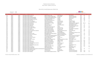 Programa de Estancias Infantiles para
Apoyar a Madres Trabajadoras y Padres Solos
Contador Estado Municipio Localidad Nombre de la Estancia Infantil Nombre de la Responsable Domicilio de la Estancia Colonia CP Número exterior Número interior
Directorio de Estancias Infantiles
6,475 PUEBLA PUEBLA HEROICA PUEBLA DE ZARAGOZAALITAS DE LUZ MARIA EDITH MEDEL FLORES IGNACIO ZARAGOZA SEDA MONZANTO 72016 2515 S/N
6,476 PUEBLA PUEBLA HEROICA PUEBLA DE ZARAGOZACARIÑITOS MARIA DE LOS ANGELES ZAMUDIO PEREZ 20 DE NOVIEMBRE GUADALUPE XONACATEPEC 72310 121 S/N
6,477 PUEBLA PUEBLA HEROICA PUEBLA DE ZARAGOZAPEQUEÑOS BOMBONES GUADALUPE TERESITA HERNANDEZ RAMIREZ 30 DE ABRIL GUADALUPE XONACATEPEC 72490 796 S/N
6,478 PUEBLA PUEBLA HEROICA PUEBLA DE ZARAGOZAGRILLITOS SALTARINES LUZ MARIA FELICITAS FIERRO AVELINO 5 DE MAYO MIGUEL HIDALGO 72260 5607 S/N
6,479 PUEBLA PUEBLA HEROICA PUEBLA DE ZARAGOZAPEQUEÑOS TRIUNFADORES ANA LAURA MENDEZ POPOCA 39 ORIENTE ALSESECA 72543 2466 B
6,480 PUEBLA PUEBLA HEROICA PUEBLA DE ZARAGOZABABY MAUX MARIA TERESA SANCHEZ ESCALANTE 21 ORIENTE BELLA VISTA 72500 1602 A
6,481 PUEBLA PUEBLA HEROICA PUEBLA DE ZARAGOZADULCE AMANECER KARINA MORALES GONZALEZ FELIPE BERRIOZABAL JOAQUIN COLOMBRES 72300 34 S/N
6,482 PUEBLA PUEBLA HEROICA PUEBLA DE ZARAGOZALOS AÑOS MARAVILLOSOS PIEDAD DEL CARMEN CRUZ DIAZ CERRADA A HIDALGO INFONAVIT EL CARMEN 72470 7 1
6,483 PUEBLA PUEBLA HEROICA PUEBLA DE ZARAGOZADANNA PAOLA MARIA MERCEDES CRUZ OLIVARES AVENIDA 36 SUR UNIDAD HABITACIONAL LA MARGARITA 72560 EDIF. 614 INT. 2
6,484 PUEBLA PUEBLA HEROICA PUEBLA DE ZARAGOZALOS CHATITOS RAQUEL ROJAS GIL PROSPERIDAD FRACCIONAMIENTO EL TRIUNFO 72730 33 S/N
6,485 PUEBLA PUEBLA HEROICA PUEBLA DE ZARAGOZAHONEY BABYS ARCELIA ALDAY DOMINGUEZ CUAUHTEMOC PONIENTE SAN FELIPE HUEYOTLIPAN 72030 317 1
6,486 PUEBLA PUEBLA HEROICA PUEBLA DE ZARAGOZAPINGUICOS ERIKA REYES CASTILLO CALLE A FRACCIONAMIENTO SAN JERONIMO 72100 42-D S/N
6,487 PUEBLA PUEBLA HEROICA PUEBLA DE ZARAGOZAEL ARCA DE NOE MARIA ESTHER ELVA CONTRERAS DIAZ 3 ORIENTE GUADALUPE CALERAS 72100 824 S/N
6,488 PUEBLA PUEBLA HEROICA PUEBLA DE ZARAGOZAMI PRIMER GARABATO AIDA ADRIANA BECERRIL MUCIÑO PRIVADA 29 B NORTE SAN ALEJANDRO 72090 812 S/N
6,489 PUEBLA PUEBLA HEROICA PUEBLA DE ZARAGOZACONFFETI MARIA EDITH HUERTA GUEVARA CERRADA DEL COBRE FRACCIONAMIENTO SAN BERNARDO 72040 3 2
6,490 PUEBLA PUEBLA HEROICA PUEBLA DE ZARAGOZARABO DE NUBE VANNESA HERRERA NOCHEBUENA GUILLERMO PRIETO UNIVERSITARIA 72590 1883 S/N
6,491 PUEBLA PUEBLA HEROICA PUEBLA DE ZARAGOZALOS FANTASTICOS DE CAMPANITA MARIA DE LOURDES VALDEZ PEREZ DRAMATURGOS SEGUNDA SECCION SATELITE MAGISTERIAL 72310 5633 S/N
6,492 PUEBLA PUEBLA HEROICA PUEBLA DE ZARAGOZALASHSMY PATRICIA CRISTINA TOMAS ANDRADE 16 DE SEPTIEMBRE 3 DE MAYO 72920 2 S/N
6,493 PUEBLA PUEBLA HEROICA PUEBLA DE ZARAGOZAPEKEYE MARIA LIDIA PEREZ VALDEZ BOULEVARD MARGARITAS FRACCIONAMIENTO HACIENDA LOS CAPULINES 172310 8 S/N
6,494 PUEBLA PUEBLA HEROICA PUEBLA DE ZARAGOZAPICCOLO COURE MARIA BERNARDA ROSIO AMADOR QUINTERO PLAZUELA DE SAN FRANCISCO PLAZAS AMALUCAN 72310 1447 S/N
6,495 PUEBLA PUEBLA HEROICA PUEBLA DE ZARAGOZACAPULLITOS CURIOSITOS AIDE SERRANO GARCIA ANDADOR D DE CIRCUNVALACION SAN MANUEL 72570 1012 S/N
6,496 PUEBLA PUEBLA HEROICA PUEBLA DE ZARAGOZAPEGASO MARIA ALMA YOLANDA HERNANDEZ SARMIENTO PRIVADA A INDEPENDENCIA BARRIO DE SAN JUAN, SAN FRANCISCO TOTIME72590 12 S/N
6,497 PUEBLA PUEBLA HEROICA PUEBLA DE ZARAGOZACHAVITOS CLAUDIA GABRIELA MEXICANO BARBOSA TULIPANES UNIDAD HABITACIONAL LA VICTORIA 72490 F 3
6,498 PUEBLA PUEBLA HEROICA PUEBLA DE ZARAGOZACASITA DE ANGELES ANGELICA CABRERA GONZALEZ PRIVADA 15 B SUR SAN JOSE MAYORAZGO 72450 7113 S/N
6,499 PUEBLA PUEBLA HEROICA PUEBLA DE ZARAGOZATIGGER MARIBEL GARCIA GOMEZ 9 ORIENTE BARRIO DE ANALCO 72000 1605 S/N
6,500 PUEBLA PUEBLA HEROICA PUEBLA DE ZARAGOZAAMOR Y FANTASIA MARIA GUADALUPE GUARNEROS ROJAS PROLONGACION FRANCISCO I. MADERO IGNACIO ROMERO VARGAS 72120 3 S/N
6,501 PUEBLA PUEBLA HEROICA PUEBLA DE ZARAGOZAYUPI BEATRIZ EUGENIA SOLIS AMED HOMBRES ILUSTRES VALLE DEL SOL 72565 63 -A S/N
6,502 PUEBLA PUEBLA HEROICA PUEBLA DE ZARAGOZACARACOLITOS ESMERALDA ELVIRA CERVANTES CERRADA 7 A NORTE UNIDAD HABITACIONAL VILLA FRONTERA 72200 10001 B
6,503 PUEBLA PUEBLA HEROICA PUEBLA DE ZARAGOZAJUAN ALVAREZ MARIA ESTHER ALVAREZ MENTADO 37 A NORTE VILLA POSADAS 72060 1201 S/N
6,504 PUEBLA PUEBLA HEROICA PUEBLA DE ZARAGOZAPROFESORA BLANCA ROJAS RUIZ VALENTINA HERNANDEZ GARCIA PRIVADA ARTICULO 130 ALSESECA 72540 2452 S/N
6,505 PUEBLA PUEBLA HEROICA PUEBLA DE ZARAGOZACHERUBINES MARIA LESLIE CORTES MENDOZA AVENIDA FRESNOS TRES CRUCES 72595 2411 S/N
6,506 PUEBLA PUEBLA HEROICA PUEBLA DE ZARAGOZAMANITAS TRABAJADORAS KAROLI CAROLINA LOPEZ LEON 110 A ORIENTE BOSQUES DE SANTA ANITA 72723 4810
6,507 PUEBLA PUEBLA HEROICA PUEBLA DE ZARAGOZALUDOTECA DENISSE JULIETA CADENA GOMEZ 14 ORIENTE AMERICA SUR 72340 3617 S/N
6,508 PUEBLA PUEBLA HEROICA PUEBLA DE ZARAGOZALA OLLA MAGICA ESMERALDA CRUZ ROJAS FRAY TORIBIO DE BENAVENTE SAN JERONIMO CALERAS 72100 10 S/N
6,509 PUEBLA PUEBLA HEROICA PUEBLA DE ZARAGOZAMIS BEBUCHINES MONICA FONSECA FRAGOSO 28 DE OCTUBRE BARRANCA HONDA 72014
6,510 PUEBLA PUEBLA HEROICA PUEBLA DE ZARAGOZACENTRO DE ATENCIÓN INFANTIL PSICOPEDAGOGICO MARGARGUADALUPE GONZALEZ CHACON 65 ORIENTE LAGULENA 72530 608 S/N
6,511 PUEBLA PUEBLA HEROICA PUEBLA DE ZARAGOZAMOMENTOS FELICES VIRGINIA PONCE LEAL NICOLÁS GUILLÉN BALCONES DEL SUR 72499
6,512 PUEBLA PUEBLA HEROICA PUEBLA DE ZARAGOZAVON GLUMER LETICIA VEGA MATIAS BEGONIAS MANZANA 3 CUARTA SECCION SAN RAMON 72490 15327 26
6,513 PUEBLA PUEBLA HEROICA PUEBLA DE ZARAGOZAEMMANUEL MARIA ESPERANZA FERNANDEZ CERVANTES JAZMIN CUARTA SECCION SAN RAMON 72490 15509 S/N
Dirección General de Políticas Sociales - DSIP Información correspondiente al mes de diciembre 2012
 