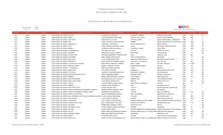 Programa de Estancias Infantiles para
Apoyar a Madres Trabajadoras y Padres Solos
Contador Estado Municipio Localidad Nombre de la Estancia Infantil Nombre de la Responsable Domicilio de la Estancia Colonia CP Número exterior Número interior
Directorio de Estancias Infantiles
6,514 PUEBLA PUEBLA HEROICA PUEBLA DE ZARAGOZAMI CASITA CLAUDIA DE ITA MONJARAZ PRIVADA 87 A ORIENTE GRANJAS DE SAN ISIDRO 72587 1606 S/N
6,515 PUEBLA PUEBLA HEROICA PUEBLA DE ZARAGOZAAMIGOS PAULINA FRANCISCA LUNA ZUÑIGA PRIVADA C DE LA 2 SUR SAN BALTAZAR CAMPECHE 72550 5503 1
6,516 PUEBLA PUEBLA HEROICA PUEBLA DE ZARAGOZATEDDY BEAR MARIA RUBI TELLEZ ISLAS PLAZA DEL JAZMIN UNIDAD HABITACIONAL LA MARGARITA 72560 A 10 2
6,517 PUEBLA PUEBLA HEROICA PUEBLA DE ZARAGOZAGARA CECILIA PATRICIA GALINDO ARAGON HOMERO UNIDAD HABITACIONAL VILLAS DE GUADALUPE72200 10822 S/N
6,518 PUEBLA PUEBLA HEROICA PUEBLA DE ZARAGOZAGARABATOS III LAURA NELLY GARCIA SONI MIGUEL ALEMAN VALDEZ MIGUEL HIDALGO 72314 5429 S/N
6,519 PUEBLA PUEBLA HEROICA PUEBLA DE ZARAGOZATOHUI PIEDAD VERONICA MARTINEZ FLORES CLAVEL SAN RAMON PRIMERA SECCION 72490 13706 S/N
6,520 PUEBLA PUEBLA HEROICA PUEBLA DE ZARAGOZAPEBBELS GUADALUPE KARLA RUIZ BONILLA AVENIDA DEL JAZMIN LOMA BONITA 72100 1009 S/N
6,521 PUEBLA PUEBLA HEROICA PUEBLA DE ZARAGOZALAS PRINCESITAS ANA MARIA PAEZ CRUZ ALCATRAZ VIVEROS DEL VALLE 72307 4 S/N
6,522 PUEBLA PUEBLA HEROICA PUEBLA DE ZARAGOZAXMAHANNA MARIA ROSA CASTRO FIGUEROA MOCTEZUMA VILLA DE REYES 72350 18 S/N
6,523 PUEBLA PUEBLA HEROICA PUEBLA DE ZARAGOZAALLEGRO LAND GEORGINA MONSERRAT FLORES BELTRAN 4 SUR LOMAS DEL SUR 72574 6501 1
6,524 PUEBLA PUEBLA HEROICA PUEBLA DE ZARAGOZALOS SUEÑOS MARY CARMEN LOPEZ ROLDAN ADOLFO LOPEZ MATEOS SAN PEDRO 72210 73 S/N
6,525 PUEBLA PUEBLA HEROICA PUEBLA DE ZARAGOZAAGUILUCHOS SILVIA LOURDES MORA PEREZ SAN DIEGO BUENA VISTA # 16 SAN SEBASTIAN DE APARICIO 72920 12 S/N
6,526 PUEBLA PUEBLA HEROICA PUEBLA DE ZARAGOZAANDROPOLIS MARIA GUADALUPE GUZMAN CARVAJAL PRIVADA DE LA 45 B NORTE VALLE DEL REY 72140 635 S/N
6,527 PUEBLA PUEBLA HEROICA PUEBLA DE ZARAGOZAEL PARAISO DE LOS NIÑOS MARIA ARCELIA ARRAZOLA CERMEÑO BENITO JUAREZ SAN JOSE CHAPULCO 72590 LT7 MZ8 S/N
6,528 PUEBLA PUEBLA HEROICA PUEBLA DE ZARAGOZACARRUSEL MAGICO MARIZOL CONTRERAS TEJEDA AVENIDA INDEPENDENCIA TEPEYAC 72210 54 S/N
6,529 PUEBLA PUEBLA HEROICA PUEBLA DE ZARAGOZAD´ LOS ANGELES MARIA LUISA GAMEZ ALMAZAN 15 SUR SANTIAGO 72000 107 S/N
6,530 PUEBLA PUEBLA HEROICA PUEBLA DE ZARAGOZAMUNDO FELIZ LILIA URBINA CALDERON HERMOSILLO UNIDAD HABITACIONAL SNTE 72499 14124 S/N
6,531 PUEBLA PUEBLA HEROICA PUEBLA DE ZARAGOZAVILLITA FELIZ ARIADNA PATRICIA RODRIGUEZ ORTIZ PRIVADA 59 B PONIENTE VILLA ENCANTADA 72440 509 S/N
6,532 PUEBLA PUEBLA HEROICA PUEBLA DE ZARAGOZAMIS PEQUEÑOS ANGELITOS III YANET HERNANDEZ RAMIREZ RETORNO CHOPO INFONAVIT AMALUCAN 72310 93 S/N
6,533 PUEBLA PUEBLA HEROICA PUEBLA DE ZARAGOZABAMBINO I MIRIAM IVONNE MERITANO GUTIERREZ 109 A PONIENTE LOMA ENCANTADA 72490 323 A S/N
6,534 PUEBLA PUEBLA HEROICA PUEBLA DE ZARAGOZANENES DE ENSUEÑO MARIA MERCEDES NAVA TLACUAYO PORFIRIO DIAZ VISTA HERMOSA ALAMOS 72320 2 S/N
6,535 PUEBLA PUEBLA HEROICA PUEBLA DE ZARAGOZASEMILLITAS DE AMOR SILVIA RAQUEL HIGASHI LEON AMAPOLA VIVEROS DEL VALLE 72225 4811 S/N
6,536 PUEBLA PUEBLA HEROICA PUEBLA DE ZARAGOZATEPEYAC CLAUDIA GABRIELA LOMELI JUAREZ BOULEVARD AYUNTAMIENTO TEPEYAC 72210 21 S/N
6,537 PUEBLA PUEBLA HEROICA PUEBLA DE ZARAGOZABAMBINO II SANDRA FLORES GUERRERO 3 SUR BALCONES DEL SUR 72499
6,538 PUEBLA PUEBLA HEROICA PUEBLA DE ZARAGOZADEDITOS EN ACCION RAQUEL SALCEDO LUNA CALLE 9 A GALAXIA BOSQUES DE AMALUCAN 72310 5 3
6,539 PUEBLA PUEBLA HEROICA PUEBLA DE ZARAGOZACENTRO COMUNITARIO DE DESARROLLO HABITAT BRENDA AMPARO GONZALEZ LOPEZ JUSTICIA SOLIDARIDAD 72016
6,540 PUEBLA PUEBLA HEROICA PUEBLA DE ZARAGOZACENTRO DE DESARROLLO INFANTIL MARAT ESPERANZA ANTELIZ MIJARES 13 NORTE REAL DE GUADALUPE 72016 11219 S/N
6,541 PUEBLA PUEBLA HEROICA PUEBLA DE ZARAGOZAESTRELLAS INFANTILES ANGELICA HERNANDEZ BALDERAS CALLE 105 ORIENTE ARBOLEDAS DE LOMA BELLA 72490 29 S/N
6,542 PUEBLA PUEBLA HEROICA PUEBLA DE ZARAGOZADIAAL (DESARROLLO INTEGRAL DE APRENDIZAJE AMOR Y LLETICIA GONZALEZ MENDIZABAL 5 DE MAYO SAN ANTONIO ABAD 72314 5818 S/N
6,543 PUEBLA PUEBLA HEROICA PUEBLA DE ZARAGOZANUEVA AURORA ELVIA GONZALEZ QUINTERO 29 NORTE NUEVA AURORA POLULAR 72070 3608 S/N
6,544 PUEBLA PUEBLA HEROICA PUEBLA DE ZARAGOZACHIQUILANDIA LUCIA LORENA OLIVER MARTINEZ PRIMERA CERRADA DE SANTA MARIA FRACCIONAMIENTO JADINES DE SANTA ROSA72490 7 C S/N
6,545 PUEBLA PUEBLA HEROICA PUEBLA DE ZARAGOZAPEQUEÑOS EN ACCION MARY CARMEN BONILLA SALCEDO PRIVADA 45 A PONIENTE REFORMA AGUA AZUL 72430 1718 S/N
6,546 PUEBLA PUEBLA HEROICA PUEBLA DE ZARAGOZATRAVIESOS MIRIAM GRISEL HERRERA FLORES CALZADA DEL REY XONACA 72280 4 S/N
6,547 PUEBLA PUEBLA HEROICA PUEBLA DE ZARAGOZACRECIENDO JUNTOS GLORIA VERONICA TEMOLTZIN ESPEJEL GALEANA PATRIMONIO 72450 511 S/N
6,548 PUEBLA PUEBLA HEROICA PUEBLA DE ZARAGOZAPICCOLINI CLAUDIA PEREZ DANIEL NUESTRA SEÑORA DEL ROSARIO MANZANA 1UNIDAD HABITACIONAL VILLAS GUADALUPE72590 23 A
6,549 PUEBLA PUEBLA HEROICA PUEBLA DE ZARAGOZAMAJITOS MARIA GUADALUPE RODRIGUEZ SERRANO PRIVADA A ORIENTE DE LA 16 DE SEPTIEMBREARBOLEDAS DE LOMA BELLA 72490 9710 S/N
6,550 PUEBLA PUEBLA HEROICA PUEBLA DE ZARAGOZAKINGDOMS GARDEN MARIA GUILLERMINA AGUILAR PARRA MATAMOROS GRANJAS DEL SUR 72470 342 S/N
6,551 PUEBLA PUEBLA HEROICA PUEBLA DE ZARAGOZAMONTSE SELENE RENTERIA LOPEZ HOLANDA GEOVILLAS DEL SUR SAN RAMON 72490 12 S/N
6,552 PUEBLA PUEBLA HEROICA PUEBLA DE ZARAGOZAANGELITOS II ROSALIA GUADALUPE AMIGON PELAXTLA MIGUEL HIDALGO, SAN FCO. TOTIMEHUACANBARRIO GUADALUPE TLATELPA 72960 4 S/N
Dirección General de Políticas Sociales - DSIP Información correspondiente al mes de diciembre 2012
 