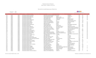 Programa de Estancias Infantiles para
Apoyar a Madres Trabajadoras y Padres Solos
Contador Estado Municipio Localidad Nombre de la Estancia Infantil Nombre de la Responsable Domicilio de la Estancia Colonia CP Número exterior Número interior
Directorio de Estancias Infantiles
6,592 PUEBLA PUEBLA HEROICA PUEBLA DE ZARAGOZADE LOS ANGELES MARIA MARTINA CONCEPCION MONTERO VALENCIARIO SALADO SAN MANUEL 72570 5318 S/N
6,593 PUEBLA PUEBLA HEROICA PUEBLA DE ZARAGOZAMUNDO PETITE MAYELA ELIDE MENCHACA SANCHEZ LIBERTAD LEOBARDO COCA 72450 750 S/N
6,594 PUEBLA PUEBLA HEROICA PUEBLA DE ZARAGOZAEFRAIN HUERTA CONSTANZA AMELIA BAEZ CASTRO CARRIL DE LA ROSA 10 DE MAYO 72270 5018 S/N
6,595 PUEBLA PUEBLA HEROICA PUEBLA DE ZARAGOZASNOOPY ANGELICA MORALES PEREZ PRIMER RETORNO DE VOLIBOL MEXICO 68 72300 1623 S/N
6,596 PUEBLA PUEBLA HEROICA PUEBLA DE ZARAGOZAPEQUES ERIKA HERNANDEZ LOPEZ AVENIDA ROBLE INFONAVIT AMALUCAN 72310 85 S/N
6,597 PUEBLA PUEBLA HEROICA PUEBLA DE ZARAGOZAQUERUBINLANDIA CEFERINA DELGADO PINEDA 35 PONIENTE REFORMA AGUA AZUL 72430 1715 S/N
6,598 PUEBLA PUEBLA HEROICA PUEBLA DE ZARAGOZACHIKILUP'S GUADALUPE GARCIA HERNANDEZ IRIS TERCERA SECCION SAN RAMON 72490 14515
6,599 PUEBLA PUEBLA HEROICA PUEBLA DE ZARAGOZACARRUSEL HORTENCIA IVONE OLIVER MARTINEZ 99 ORIENTE GRANJAS DE SAN ISIDRO 72590 1055 S/N
6,600 PUEBLA PUEBLA HEROICA PUEBLA DE ZARAGOZASAN MANUEL ILIANA DE LA PAZ GUZMAN MONTALVO RIO BRAVO SAN MANUEL 72570 6114 S/N
6,601 PUEBLA PUEBLA HEROICA PUEBLA DE ZARAGOZADEL VALLE NORMA LOPEZ GALICIA SATIAGO DEL VALLE 72310 5 S/N
6,602 PUEBLA PUEBLA HEROICA PUEBLA DE ZARAGOZAPEQUEÑO MUNDO ROSA NIEVES ARANDA DIAZ BOTICELLI FRACCIONAMIENTO RENACIMIENTO 72240 5004 S/N
6,603 PUEBLA PUEBLA HEROICA PUEBLA DE ZARAGOZARANI VERONICA GOMEZ URIOZTE CERRADA 5 SUR G VILLA DEL SUR 72490 9916 S/N
6,604 PUEBLA PUEBLA HEROICA PUEBLA DE ZARAGOZAHORMIGUITAS MARIA JOSEFINA YAÑEZ VELEZ BOULEVARD VALSEQUILLO ARBOLEDAS DE XILOTZINGO 72590 8348 S/N
6,605 PUEBLA PUEBLA HEROICA PUEBLA DE ZARAGOZACAROLINA AGAZZI DOLORES BLANCA LEYVA GOMEZ BOULEVARD DEL CASCO CONSORCIO BOSQUES DE SAN SEBASTIAN72310 8 S/N
6,606 PUEBLA PUEBLA HEROICA PUEBLA DE ZARAGOZALA CASITA FELIZ GRACIELA REINA FRAILE CASTANEDO MANZANA 43 FOVISSTE SAN ROQUE PINOS MAYORAZGO72480 12 S/N
6,607 PUEBLA PUEBLA HEROICA PUEBLA DE ZARAGOZAPEQUES I TERESA ALEJANDRA GONZALEZ ARENAS LIBERTAD SAN BALTAZAR CAMPECHE 72550 5910 S/N
6,608 PUEBLA PUEBLA HEROICA PUEBLA DE ZARAGOZACHISPITAS DE LUZ ESTHER ESCAMILLA RUIZ 3 SUR LOMA ENCANTADA 72474 10944 S/N
6,609 PUEBLA PUEBLA HEROICA PUEBLA DE ZARAGOZAPOR UN MUNDO FELIZ VERONICA DIAZ MEDINA RIO VERDE SAN MANUEL 72570 5722 S/N
6,610 PUEBLA PUEBLA HEROICA PUEBLA DE ZARAGOZASAN CRISTOBAL MARTHA VERONICA AGUILAR ESCOBAR JOSEFA ORTIZ DE DOMINGUEZ SAN CRISTOBAL CALERAS 72100 4 S/N
6,611 PUEBLA PUEBLA HEROICA PUEBLA DE ZARAGOZANUEVO AMANECER MARIA AIDA CANDELARIA MONEDA PINEDA PRIVADA FRAY JUAN BAUTISTA MOYA TRES CRUCES 72595 7717 S/N
6,612 PUEBLA PUEBLA HEROICA PUEBLA DE ZARAGOZAFANTASIA MARIA DE LOS ANGELES RANGEL CERVANTES CALLE 6-B FRACCIONAMIENTO BOSQUES DE SAN SEBASTIAN72310 15-1 S/N
6,613 PUEBLA PUEBLA HEROICA PUEBLA DE ZARAGOZALAS HORAS FELICES LAURA RAMIREZ GARCIA 10 PONIENTE AMOR 72140 2333 S/N
6,614 PUEBLA PUEBLA HEROICA PUEBLA DE ZARAGOZAALONDRA ISABEL ZAMORA BRAVO 3 SUR LA LIBERTAD 72130 505 S/N
6,615 PUEBLA PUEBLA HEROICA PUEBLA DE ZARAGOZACARITAS FELICES MARIA ANGELICA MARTINEZ ALONSO 7 NORTE LA LIBERTAD 72130 210 S/N
6,616 PUEBLA PUEBLA HEROICA PUEBLA DE ZARAGOZANUESTRO PEQUEÑO MUNDO MARIA ISABEL VADILLO GARCIA NORTE 27 B LAS HADAS 72070 1848 S/N
6,617 PUEBLA PUEBLA HEROICA PUEBLA DE ZARAGOZACUIDADO INFANTIL NUEVO AMANECER ROXANA LOPEZ OSORNO PRIVADA CUAUHTEMOC AZTECA SEGUNDA SECCION 72290 6 S/N
6,618 PUEBLA PUEBLA HERÓICA PUEBLA DE ZARAGOZACRAYOLAS MARIA TERESA GALLARDO CASTELLANOS 11 PONIENTE CENTRO 72000 505
6,619 PUEBLA PUEBLA HERÓICA PUEBLA DE ZARAGOZAKARLY Y SUS PEKES KARLA MARIA AVIÑA MONCADA 18 SUR LOS HÉROES 72590 11514
6,620 PUEBLA PUEBLA HERÓICA PUEBLA DE ZARAGOZAESTRELLAS DE BELEN BEATRIZ GUADALUPE BADILLO JUAREZ 123 ORIENTE FRACCIONAMIENTO LOS HEROES PUEBLA 72490 1818 1
6,621 PUEBLA PUEBLA HERÓICA PUEBLA DE ZARAGOZAALEGRIA MARIA ISABEL DE JESUS SALAZAR 4 SUR REFORMA SUR 72160 723 0
6,622 PUEBLA PUEBLA HERÓICA PUEBLA DE ZARAGOZAANGEL`S NOEMI ARELLANO RUIZ CEDRO ARBOLEDAS DE GUADALUPE 72260 32
6,623 PUEBLA PUEBLA HERÓICA PUEBLA DE ZARAGOZALA CASITA DE BOMBON NATALI BERMUDEZ CHACON ALMENDRO BOSQUES DE MANZANILLA 72307 5023
6,624 PUEBLA PUEBLA HERÓICA PUEBLA DE ZARAGOZAIANTI GLORIA ANEL GUZMAN RIVERA GIRASOLES SAN ISIDRO CASTILLOTLA 72498 1705
6,625 PUEBLA PUEBLA HERÓICA PUEBLA DE ZARAGOZAEL MIRADOR OLGA MARIA TERES NIETO PRIVADA 39 ORIENTE MIRADOR 72540 2210 S/N
6,626 PUEBLA PUEBLA HERÓICA PUEBLA DE ZARAGOZAPEQUEÑINES KARINA TOLENTINO JIMENEZ PRIVADA B DE LA 16 DE SEPTIEMBRE PONIENTEGUADALUPE HIDALGO 72490 12510
6,627 PUEBLA PUEBLA HERÓICA PUEBLA DE ZARAGOZAJUNGLE COLORS MARIA CIRENIA BRIONES CORTES RICARDO FLORES MAGÓN GUADALUPE HIDALGO 72490 772 S/N
6,628 PUEBLA PUEBLA HERÓICA PUEBLA DE ZARAGOZAJUEGO Y APRENDO JENNIFER OLIVARES GARCIA GUADALUPE VICTORIA SANTA MARÍA XONACATEPEC 72940 131
6,629 PUEBLA PUEBLA HERÓICA PUEBLA DE ZARAGOZAARCOIRIS II SONIA KARIME BLANCAS HERNANDEZ 59 ORIENTE LA MARGARITA 72560 361 2
6,630 PUEBLA PUEBLA HERÓICA PUEBLA DE ZARAGOZALA RAIZ DE MI DESARROLLO MARIA DE LA CRUZ HERNANDEZ MATTA CERRADA 1B BOSQUES DE SAN SEBASTIAN 72310 9 S/N
Dirección General de Políticas Sociales - DSIP Información correspondiente al mes de diciembre 2012
 