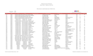 Programa de Estancias Infantiles para
Apoyar a Madres Trabajadoras y Padres Solos
Contador Estado Municipio Localidad Nombre de la Estancia Infantil Nombre de la Responsable Domicilio de la Estancia Colonia CP Número exterior Número interior
Directorio de Estancias Infantiles
6,670 PUEBLA SAN MARTIN TEXMELUCANSAN MARTIN TEXMELUCAN DE LABASTIDACRECER JUGANDO CONCEPCION PALESTINO PEREZ REFORMA ORIENTE CENTRO 74000 212 S/N
6,671 PUEBLA SAN MARTIN TEXMELUCAN SAN RAFAEL TLANALAPAN ANTON S. MAKARENKO ELVIA JIMENEZ VARGAS PUEBLA CENTRO 74120 11
6,672 PUEBLA SAN MARTIN TEXMELUCANSANTA MARIA MOYOTZINGOEL EDEN LUCIA XOLALPA TIEMPO 5 DE MAYO CENTRO 74129 6 S/N
6,673 PUEBLA SAN MATIAS TLALANCALECASAN MATÍAS TLALANCALECAARCOIRIS MAGICO GABRIELA PEREZ AGUILAR PRIVADA MORELOS SAN MATIAS TLALANCALECA 74110 436 0
6,674 PUEBLA SAN MATIAS TLALANCALECASAN MATÍAS TLALANCALECAKARY - TA FELIZ KARINA AGUILAR PEREZ DOMINGO ARENAS PRIMERA SECCION 74110 18 0
6,675 PUEBLA SAN MIGUEL XOXTLA SAN MIGUEL XOXTLA BABY ANGEL INGRID CUAUTLE MENDOZA AGUSTIN DE ITURBIDE CENTRO 72620 12 S/N
6,676 PUEBLA SAN MIGUEL XOXTLA SAN MIGUEL XOXTLA BABY HAPPY JUSTINA GABRIELA MUÑOZ HERNANDEZ AMADO NERVO CENTRO 72620 1 S/N
6,677 PUEBLA SAN NICOLAS DE LOS RANCHOSSAN NICOLAS DE LOS RANCHOSCAMINITO AL VOLCAN LORENA FABIOLA SANCHEZ CASTRO 5 DE MAYO CENTRO 74190 108 S/N
6,678 PUEBLA SAN PEDRO CHOLULA CHOLULA DE RIVADAVIA EL JARDIN DE MIMÌ NOHEMI GOMEZ JIMENEZ 2 PONIENTE CENTRO 72760 1302 0
6,679 PUEBLA SAN PEDRO CHOLULA CHOLULA DE RIVADAVIA MIS PEQUEÑOS TRAVIESOS KARINA FLORES GARCIA 5 PONIENTE BARRIO DE SANTA MARIA XIXITLA 72760 707 S/N
6,680 PUEBLA SAN PEDRO CHOLULA CHOLULA DE RIVADAVIA AMIGUITOS DE TIGGER ANDREA LECONA FERRARI POMONA LA RIVERA III 72760 18 C
6,681 PUEBLA SAN PEDRO CHOLULA CHOLULA DE RIVADAVIA NIÑOLANDIA IRAY GOMEZ JIMENEZ 8 PONIENTE CENTRO 72760 116 S/N
6,682 PUEBLA SAN PEDRO CHOLULA CHOLULA DE RIVADAVIA ALFA KIDDIES ALEJANDRO BETANCOURT AGUILAR LAGO DE PATZCUARO MANANTIALES 72756 614 S/N
6,683 PUEBLA SAN PEDRO CHOLULA CHOLULA DE RIVADAVIA COMUNIDAD DECROLY OLIVIA BARRIOS ALONSO PASO DE CORTÉS SAN AGUSTÍN CALVARIO 72760 1301
6,684 PUEBLA SAN PEDRO CHOLULA CHOLULA DE RIVADAVIA CUIDADITOS ONEIDA LAURA ONOFRE CLAVERIA CALLE 7 SUR SANTA MARIA XIXITLA 72760 1303 S/N
6,685 PUEBLA SAN PEDRO CHOLULA CHOLULA DE RIVADAVIA MI ESPACIO FELIZ MARIA ANGELICA PEREZ PAPAQUI 8 PONIENTE CENTRO 72760 933 S/N
6,686 PUEBLA SAN PEDRO CHOLULA CHOLULA DE RIVADAVIA GIOCARE NORMA ELISA PEREZ ANAYA TAJIN CONJUNTO RESIDENCIAL MOMOXPAN 72760 26 B
6,687 PUEBLA SAN PEDRO CHOLULA CHOLULA DE RIVADAVIA MUNDO MAGICO III SANDRA GOMEZ PERCINO 14 PONIENTE BARRIO DE SANTIAGO 72760 122 S/N
6,688 PUEBLA SAN PEDRO CHOLULA CHOLULA DE RIVADAVIA EL GRILLO FELIZ MARIA LETICIA TLAPA PORRAS 11 SUR BARRIO DE SANTA MARIA XIXITLA 72760 1305 S/N
6,689 PUEBLA SAN PEDRO CHOLULA SANTIAGO MOMOXPAN LAS CANICAS DE OBEDCITO MARIA GUADALUPE TLATELPA CEREZO CUARTA PRIVADA MATAMOROS MOMOXPAN 72760 4 S/N
6,690 PUEBLA SAN PEDRO CHOLULA SANTIAGO MOMOXPAN EL MUNDO DEL BEBE ELVIA RUIZ TLAPAPAL EMILIANO ZAPATA MOMOXPAN 72760 3 S/N
6,691 PUEBLA SAN PEDRO CHOLULA SANTIAGO MOMOXPAN LA PAZ CONCEPCION LOPEZ ORTEGA BALCONES GEOVILLAS EL CAMPANARIO 72760 22 S/N
6,692 PUEBLA SAN PEDRO CHOLULA SANTIAGO MOMOXPAN MY HAPPY HOUSE MARGARITA CEREZO CHAVEZ PROLONGACION 5 DE MAYO SANTIAGO MOMOXPAN 72760 4 S/N
6,693 PUEBLA SAN PEDRO YELOIXTLAHUACASAN PEDRO YELOIXTLAHUACAPULGARCITO PATRICIA NAVARRO RODRIGUEZ AVENIDA MIGUEL HIDALGO CENTRO 74960 0 0
6,694 PUEBLA SAN SALVADOR EL SECO SAN SALVADOR EL SECO LAS LECHUGUITAS LIDIA OLIVIA BARRIOS GONZALEZ CALLE 7 NORTE BARRIO DE TECAMACHALCO 75160 16 S/N
6,695 PUEBLA SAN SALVADOR EL SECO SAN SALVADOR EL SECO MENTES BRILLANTES ELISABETH RUIZ PONCE AVENIDA 3 PONIENTE BARRIO DE JILOTEPEC 75160 3 S/N
6,696 PUEBLA SAN SALVADOR EL VERDE SAN LUCAS EL GRANDE INTELI KIDS MA. PATRICIA PEREZ TAME CARRETERA NACIONAL SAN LUCAS EL GRANDE 74135 4 S/N
6,697 PUEBLA SAN SALVADOR EL VERDE SAN SIMON ATZITZINTLA COLIBRI 1 NURIDIA LOREYA CORAZA ROMERO GUADALUPE VICTORIA COTZALA 74130 8 S/N
6,698 PUEBLA SANTIAGO MIAHUATLAN SANTIAGO MIAHUATLAN CRISTO REY BARBARA LUCIA CAÑEDO CORTES 5 SUR S/N CRISTO REY 75820 S/N S/N
6,699 PUEBLA SANTIAGO MIAHUATLAN SANTIAGO MIAHUATLAN LA ESTRELLITA LEONOR ORALIA AVELINO FLORES 5 ORIENTE SAN MIGUEL 75820 8 S/N
6,700 PUEBLA TECAMACHALCO TECAMACHALCO COLORITOS JUANA ROJAS MARTINEZ 3 PONIENTE BARRIO DE SAN SEBASTIAN 75481 2704 0
6,701 PUEBLA TECAMACHALCO TECAMACHALCO RAINBOW JOSEFINA CASTRO FERNANDEZ 10 SUR BARRIO DE SAN JOSE 75480 306 S/N
6,702 PUEBLA TECAMACHALCO TECAMACHALCO LA VIDA ES BELLA WENDY ROSALES MIRON 7 PTE JONETLAN 75480 3308
6,703 PUEBLA TECAMACHALCO TECAMACHALCO TECAMACHALCO CLAUDIA SILVA SOTO 15 SUR BARRIO SAN ANTONIO 75480 1103 S/N
6,704 PUEBLA TEHUACAN MAGDALENA CUAYUCATEPECMI DULCE COMPAÑIA CANDIDA MARIBEL SERAPIO REYES ALVARO OBREGON CENTRO 75853 8 S/N
6,705 PUEBLA TEHUACAN MAGDALENA CUAYUCATEPECREHILETE IRENE SANCHEZ VIDAL HÉROES DE NACOZARI CERRITOS 75731 652
6,706 PUEBLA TEHUACAN SAN DIEGO CHALMA SAN DIEGO CHALMA NICOLASA IBAÑEZ PEREZ VENUSTIANO CARRANZA CENTRO 75859 1 S/N
6,707 PUEBLA TEHUACAN SAN LORENZO SAN LORENZO TEOTIPILCO VIVIANA MARTINEZ MACIAS CARRETERA FEDERAL TEHUACAN - PUEBLA SAN LORENZO 75855 108 S/N
6,708 PUEBLA TEHUACAN TEHUACAN JULIO TORRI ALICIA BALDERAS BARBOSA 16 ORIENTE EMILIANO ZAPATA 75730 708 S/N
Dirección General de Políticas Sociales - DSIP Información correspondiente al mes de diciembre 2012
 