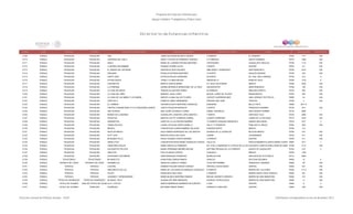 Programa de Estancias Infantiles para
Apoyar a Madres Trabajadoras y Padres Solos
Contador Estado Municipio Localidad Nombre de la Estancia Infantil Nombre de la Responsable Domicilio de la Estancia Colonia CP Número exterior Número interior
Directorio de Estancias Infantiles
6,709 PUEBLA TEHUACAN TEHUACAN DALI JAIME SALVADOR BLANCO OSORIO 2 ORIENTE EL ROSARIO 75740 1711 S/N
6,710 PUEBLA TEHUACAN TEHUACAN TESOROS DEL CIELO NANCY TAAYEZI ALTAMIRANO TENORIO 31 PONIENTE SANTO DOMINGO 75770 1009 S/N
6,711 PUEBLA TEHUACAN TEHUACAN AMILU MARIA DE LOURDES RIVERA MARTINEZ CENTENARIO GUADALUPE HIDALGO 75790 1113 S/N
6,712 PUEBLA TEHUACAN TEHUACAN IL MONDO DEI BAMBINI ROXANA OSORIO ALEJO 2 NORTE CENTRO 75700 411 S/N
6,713 PUEBLA TEHUACAN TEHUACAN EL MUNDO DE LAS RISAS GENOVEVA RUIZ GALINDO ABELARDO L RODRIGUEZ SAN FRANCISCO 75726 4414 S/N
6,714 PUEBLA TEHUACAN TEHUACAN EMILIANO ROSALIA ESTRADA MARTINEZ 14 NORTE AQUILES SERDAN 75750 235 S/N
6,715 PUEBLA TEHUACAN TEHUACAN HAPPY KIDS PATRICIA ROJAS CARDENAS 30 NORTE EX- HDA. SAN LORENZO 75750 613 A
6,716 PUEBLA TEHUACAN TEHUACAN PATRIA NUEVA YANELY FLORES MIGUEL ANDADOR 12 RANCHO VIEJO 75790 1318 A
6,717 PUEBLA TEHUACAN TEHUACAN CHIKORITOS MIREYA GARCIA MARIN AV. BAJA CALIFORNIA MEXICO 75764 3230 S/N
6,718 PUEBLA TEHUACAN TEHUACAN LA PURISIMA KARINA BERENICE MENDIZABAL DE LA CRUZ INSURGENTES INDEPENDENCIA 75784 109 S/N
6,719 PUEBLA TEHUACAN TEHUACAN LA CASA DE DIEGO TERESA ALCANTARA PEREZ 22 ORIENTE EMILIANO ZAPATA 75730 520 S/N
6,720 PUEBLA TEHUACAN TEHUACAN LA CASA DEL NIÑO MARISOL VEGA LOPEZ MIGUEL LERDO DE TEJADA INSURGENTES 75740 346 S/N
6,721 PUEBLA TEHUACAN TEHUACAN LA CASA DE LAS NIÑAS Y LOS NIÑOS NIEVES LILIANA GALVEZ FLORES VICENTE GUERRERO #597 SAN LORENZO TEOTIPILCO 75855 141 S/N
6,722 PUEBLA TEHUACAN TEHUACAN TEPEYAC II ALBERTA GINEZ HERNANDEZ PRIVADA SAN JOSE TEPEYAC 75726 3 S/N
6,723 PUEBLA TEHUACAN TEHUACAN EL CARMEN VERONICA EDITH MARTINEZ GONZALEZ GARDENIA BELLA VISTA 75859 3911-A
6,724 PUEBLA TEHUACAN TEHUACAN CENTRO COMUNITARIO S.O.S CORAZONES UNIDOS JUDITH PALACIOS MORALES 3 NORTE FRANCISCO SARABIA 75730 1611 S/N
6,725 PUEBLA TEHUACAN TEHUACAN SAN VICENTE ANA LAURA VICHIQUE FLORES DANIEL GONZÁLEZ SAN VICENTE FERRER 75718 2009
6,726 PUEBLA TEHUACAN TEHUACAN MUNDO DE ILUSIONES GUADALUPE JOSEFINA LOPEZ BENITEZ 7 NORTE SANTIAGO TULA 75720 2405 S/N
6,727 PUEBLA TEHUACAN TEHUACAN PEQUITAS MARTHA IVETTE CARREON CARRAL LAZARO CARDENAS LOMAS DE LA SOLEDAD 75719 3216 S/N
6,728 PUEBLA TEHUACAN TEHUACAN GARABATOS LIDED DE LA LUZ RIVERA RAMIREZ 12 ORIENTE ESQUINA ANDADOR 2 UNIDAD SAN ANGEL 75740 1017 2
6,729 PUEBLA TEHUACAN TEHUACAN CARAS FELICES LAURA CATALINA ZURITA BONILLA CALLE 17 PONIENTE POBLADO EL RIEGO 75763 1601 S/N
6,730 PUEBLA TEHUACAN TEHUACAN MEXICO CONCEPCION YADIRA RAMIREZ SALAZAR SONORA NORTE MÉXICO 75764 712
6,731 PUEBLA TEHUACAN TEHUACAN NICOLAS BRAVO DALIA MARIA RODRIGUEZ DE LOS SANTOS AVENIDA DE LA JUVENTUD NICOLAS BRAVO 75790 912 S/N
6,732 PUEBLA TEHUACAN TEHUACAN ACTY GYM MARTHA DAVILA DE ICAZA JAZMIN JACARANDAS 75730 811 S/N
6,733 PUEBLA TEHUACAN TEHUACAN MI MUNDO FELIZ ROCIO SUSANA CORTES MERINO 2 ORIENTE CENTRO 75700 511 S/N
6,734 PUEBLA TEHUACAN TEHUACAN ANGELITOS I CONCEPCION ROSA MARIA GONZALEZ CHAVEZ CALLE 24 FRACCIONAMIENTO SANTA MARIA COAPAN75857 1611 1
6,735 PUEBLA TEHUACAN TEHUACAN GABILONDO SOLER EMMA GARCIA ALTAMIRANO NO. 9 DE LA MANZANA 37 LETRA B DE LA CALLE NOGALESCONJUNTO HABITACIONAL RANCHO GRANDE III75768 2110 S/N
6,736 PUEBLA TEHUACAN TEHUACÁN SOLDADITOS FELICES MARIA FERNANDA MERINO MOLINA SEPTIMA PRIVADA DE LA 6 ORIENTE QUINTA DE GUADALUPE 75740 610 0
6,737 PUEBLA TEHUACAN TEHUACÁN ABEJITAS EVELYN MEJIA CORTES COAHUILA MÉXICO 75764 1100
6,738 PUEBLA TEHUACAN TEHUACÁN ESTEFANIA CASTAÑEDA SARA MARQUEZ DORANTES MORELOS SUR SAN NICOLÁS TETITZINTLA 75710 2026
6,739 PUEBLA TEHUITZINGO TEHUITZINGO MI ANGELITO ALMA ROSA ZUÑIGA RAMOS HIDALGO SECCION SEGUNDA 74800 12 0
6,740 PUEBLA TEPANCO DE LOPEZ TEPANCO DE LOPEZ KARAMELO'S ANGELICA ANICETO GOMEZ 16 DE SEPTIEMBRE FRANCISCO I MADERO 75809 107 S/N
6,741 PUEBLA TEPEACA TEPEACA COCONE SANDRA PAULINA GARCIA CORREO PRIVADA CUAHUTEMOC CENTRO 75250 401 S/N
6,742 PUEBLA TEPEACA TEPEACA RINCONCITO DE LUZ MARIA DE LOS ANGELES MARQUEZ GONZALEZ 6 ORIENTE BARRIO DEL CALVARIO 75200 111-A S/N
6,743 PUEBLA TEPEACA TEPEACA PILLEH FRANCISCA DIAZ CRUZ 4 ORIENTE BARRIO SANTA CRUZ TEMILCO 75200 207 S/N
6,744 PUEBLA TEPEACA TEPEACA JUGANDO Y APRENDIENDO MARIA BLANCA MARTINEZ RAMOS MIGUEL NEGRETE ORIENTE BARRIO DE SAN SEBASTIAN 75200 414 S/N
6,745 PUEBLA TEPEXI DE RODRIGUEZ TEPEXI DE RODRIGUEZ MI ANGEL FELIZ GUADALUPE NIÑO MENDOZA AVENIDA TECNOLOGICO BARRIO DE SAN SEBASTIAN 74690 17 S/N
6,746 PUEBLA TETELA DE OCAMPO CIUDAD DE TETELA DE OCAMPOLILO Y STITCH NANTZI BERENECE BARRIENTOS FUENTES 3 SUR CENTRO 73640 8 0
6,747 PUEBLA TETELA DE OCAMPO TONALAPA ALEBRIJES BETSABE PINEDA PEREZ DOMICILIO CONOCIDO CENTRO 73640 S/N S/N
Dirección General de Políticas Sociales - DSIP Información correspondiente al mes de diciembre 2012
 