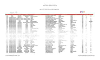 Programa de Estancias Infantiles para
Apoyar a Madres Trabajadoras y Padres Solos
Contador Estado Municipio Localidad Nombre de la Estancia Infantil Nombre de la Responsable Domicilio de la Estancia Colonia CP Número exterior Número interior
Directorio de Estancias Infantiles
6,787 PUEBLA ZINACATEPEC SAN SEBASTIAN ZINACATEPECNIÑO FELIZ ANTONIA GRACIELA HERRERA VARGAS ALLENDE CENTRO 75960 801 S/N
6,788 PUEBLA ZONGOZOTLA ZONGOZOTLA JARDIN DE LOS MILAGROS BLANCA FRANCO ALVAREZ PORFIRIO CORDERO CENTRO 73380 19 S/N
6,789 QUERETARO DE ARTEAGA ARROYO SECO CONCA LA MISION ADRIANA AIDE BOTELLO SANJUAN ABASOLO CENTRO 76140 246
6,790 QUERETARO DE ARTEAGA CADEREYTA DE MONTES CADEREYTA DE MONTES CARRUSEL GRACIELA MARIA GUADALUPE OLGUIN HURTADO MIGUEL HIDALGO CENTRO 76500 48 S/N
6,791 QUERETARO DE ARTEAGA CADEREYTA DE MONTES CADEREYTA DE MONTES CADEREYTA HAYDEE JACIVETH GUERRERO MUÑOZ ZARAGOZA CENTRO 76500 16 S/N
6,792 QUERETARO DE ARTEAGA COLON COLON DUMBO GUADALUPE ESTRADA MARTINEZ EMILIO RABAZA BARRIO DEL TEPETATE 76270 9 S/N
6,793 QUERETARO DE ARTEAGA COLON COLÓN INSTITUTO SAN MIGUEL GUADALUPE ESTHER MONTES HERNANDEZ FRANCISCO I MADERO CENTRO 76270 91 SIN NUMERO
6,794 QUERETARO DE ARTEAGA CORREGIDORA AMPLIACION LOS ANGELES MANITAS CONSTRUCTORAS GUADALUPE SACNICTE CORTES MOLINA POTRERO PUEBLITO COLONIAL 76908 19 S/N
6,795 QUERETARO DE ARTEAGA CORREGIDORA BRAVO CHIKITIN'S MARIA DEL ROSARIO ANDREA CARRANZA MAYORGAAV TULIPANES BRAVO 76925 40 SN
6,796 QUERETARO DE ARTEAGA CORREGIDORA CANDILES SUNNY SIDE JARED ALEJANDRA ALFARO MORENO AV FRANCISCO ALCOCER POZO MISION CANDILES 76900 480 S/N
6,797 QUERETARO DE ARTEAGA CORREGIDORA CANDILES NUEVA CREACION ANA LILIA BADILLO CAMPUZANO ANTONIO ANCONA COLINAS DEL SUR 76900 229 S/N
6,798 QUERETARO DE ARTEAGA CORREGIDORA CANDILES DEBANHI MAYRA ALIDA OLVERA BENAVIDES FERNANDO DIAZ RAMIREZ CANDILES 76086 85 S/N
6,799 QUERETARO DE ARTEAGA CORREGIDORA CANDILES REHILETE IRMA CONCEPCION CORREA ALVAREZ LASALLISTAS MISION SAN CARLOS 76903 38 S/N
6,800 QUERETARO DE ARTEAGA CORREGIDORA CANDILES LA CASITA DE BADEN POWELL REBECA GODOY MEDINA JESUS MARIA VAZQUEZ CANDILES 76086 574 S/N
6,801 QUERETARO DE ARTEAGA CORREGIDORA CANDILES BAMBI GREGORIA PEÑA GONZALEZ MISIONEROS MISION SAN CARLOS 76190 48 S/N
6,802 QUERETARO DE ARTEAGA CORREGIDORA EL PUEBLITO MARANATHA CRYANZA ASTRID LOPEZ NUÑEZ SAGRADA FAMILIA SANTUARIO DEL CERRITO 76900 44 S/N
6,803 QUERETARO DE ARTEAGA CORREGIDORA EL PUEBLITO EL JARDIN DE LA ALEGRIA MARIA LUISA LOPEZ GONZALEZ 2DA PRIVADA DE LORENZO ANGELES EL PUEBLITO 76900 27 A
6,804 QUERETARO DE ARTEAGA CORREGIDORA EL PUEBLITO EL PUEBLITO ANDREA DOLORES HUIZAR RIVERA FRAY SEBASTIAN GALLEGOS EL PUEBLITO 76900 32 S/N
6,805 QUERETARO DE ARTEAGA CORREGIDORA EX-HACIENDA BALVANERA BOTITAS SILVIA SANCHEZ LOPEZ PINO ARBOLEDAS DEL SUR 76907 1 SN
6,806 QUERETARO DE ARTEAGA CORREGIDORA LOS OLVERA COLEGIO CHESTER BETZABE BARRIOS IBARRA CAMINO A LOS OLVERA KM 1.4 COLINAS DEL BOSQUE 76900 S/N S/N
6,807 QUERETARO DE ARTEAGA CORREGIDORA SAN JOSE DE LOS OLVERA TALLER INFANTIL DE ELMO SANDRA OLVERA ENRIQUEZ OLIVOS VALLE DE LOS OLIVOS 76902 38 S/N
6,808 QUERETARO DE ARTEAGA CORREGIDORA SAN JOSE DE LOS OLVERA MIS PEQUEÑOS SALTAMONTES MARIA GUADALUPE ROBLES MORENO CHIHUAHUA NORTE SAN JOSE DE LOS OLVERA 76901 23 S/N
6,809 QUERETARO DE ARTEAGA CORREGIDORA SANTA BARBARA MI MUNDO FELIZ ALEJANDRA CHAVEZ HERNANDEZ IGNACIO COMONFORT SANTA BÁRBARA 76905
6,810 QUERETARO DE ARTEAGA CORREGIDORA SANTA BARBARA SEMILLITAS CATALINA VAZQUEZ SOLORIO PASEO REFORMA PANORAMA 76904 27 S/N
6,811 QUERETARO DE ARTEAGA EL MARQUES ALFAJAYUCAN ALMENDRITA ANA ROSA SALINAS RODRIGUEZ DOMICILIO CONOCIDO ALFAJAYUCAN 76260 S/N S/N
6,812 QUERETARO DE ARTEAGA EL MARQUES ATONGO PEQUEÑOS ANGELITOS MARICELA BAUTISTA SALINAS ZAPOTE S/N ATONGO 76250 S/N S/N
6,813 QUERETARO DE ARTEAGA EL MARQUESGENERAL LAZARO CARDENAS (EL COLORADO)PERIKIN MA ERIKA VEGA BALDERAS ARMANDO PAREDES ARROYO EL COLORADO 76246 15 S/N
6,814 QUERETARO DE ARTEAGA EL MARQUES JESUS MARIA CARITA FELIZ MA GUADALUPE FRAUSTO HURTADO CLAVELES JESUS MARIA 76249
6,815 QUERETARO DE ARTEAGA EL MARQUES LA CAÑADA RAYITO DE SOL MARGARITA RAMIREZ VILLASEÑOR PRIVADA NUEVA LA CAÑADA 76240 4-A S/N
6,816 QUERETARO DE ARTEAGA EL MARQUES PALO ALTO HEIDY VICTORIA LIRA MARTINEZ SABINOS PALO ALTO 76240 S/N S/N
6,817 QUERETARO DE ARTEAGA EL MARQUES RANCHO EL MARQUES DULCE CREACION PAULA ALIN GARCIA GOMEZ ZORRO LA PRADERA 76269 11 Y 13 S/N
6,818 QUERETARO DE ARTEAGA EL MARQUES SAN ISIDRO MIRANDA LA CASITA DE LOS PEQUES MIRNA ESCOBEDO BELTRAN TABASCO ESQ NUEVO LEON SAN ISIDRO MIRANDA 76209 S/N S/N
6,819 QUERETARO DE ARTEAGA EL MARQUES ZONA LIMITROFE LA PIEDADMONDO FIORE LESLIE LUENGAS HAYS ARROYO SECO LA PIEDAD 76246 9 S/N
6,820 QUERETARO DE ARTEAGA EZEQUIEL MONTES BERNAL LA CASITA ROSALBA SALINAS VEGA BUGAMBILIAS BARRIO NUEVO 76680
6,821 QUERETARO DE ARTEAGA EZEQUIEL MONTES EZEQUIEL MONTES YIREH MARIA ANTONIA CARACHEO ARREAGA VENUSTIANO CARRANZA CENTRO 76650 115 S/N
6,822 QUERETARO DE ARTEAGA HUIMILPAN HUIMILPAN MIGUELITO MARIA RUTH LOPEZ ALMANZA FRANCISCO I MADERO CENTRO 76950 23 S/N
6,823 QUERETARO DE ARTEAGA JALPAN DE SERRA JALPAN DE SERRA NIÑOS Y NIÑAS VIRGINIA MIRELES OLVERA CALLEJON AL RIO CENTRO 76340 S/N S/N
6,824 QUERETARO DE ARTEAGA JALPAN DE SERRA JALPAN DE SERRA JUNIOR´S VIANEY ROSALES GALVAN CUAHUTEMOC BARRIO LAS ORTIGAS 76340 4
6,825 QUERETARO DE ARTEAGA LANDA DE MATAMOROS LA LAGUNITA GOTITA DE AMOR DOLORES PEREZ MORALES CIELO PARAISO 76380 S/N S/N
Dirección General de Políticas Sociales - DSIP Información correspondiente al mes de diciembre 2012
 