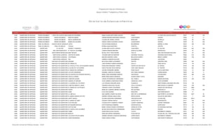 Programa de Estancias Infantiles para
Apoyar a Madres Trabajadoras y Padres Solos
Contador Estado Municipio Localidad Nombre de la Estancia Infantil Nombre de la Responsable Domicilio de la Estancia Colonia CP Número exterior Número interior
Directorio de Estancias Infantiles
6,826 QUERETARO DE ARTEAGA PEDRO ESCOBEDO LA VENTA DE AJUCHITLANCITOMANITAS PEQUEÑAS MARIA GUADALUPE SORIA UGALDE ROBLE LA VENTA DE AJUCHITLANCITO 76707 S/N S/N
6,827 QUERETARO DE ARTEAGA PEDRO ESCOBEDO PEDRO ESCOBEDO MANITAS UNIDAS HARUMI DEBORA NAKAGAWA SANCHEZ CUAHUTEMOC CENTRO 76700 8 0
6,828 QUERETARO DE ARTEAGA PEDRO ESCOBEDO PEDRO ESCOBEDO NUEVA GENERACION CLAUDIA DEL MORAL CHAVEZ MERCURIO ESTRELLA 76700 38 S/N
6,829 QUERETARO DE ARTEAGA PEDRO ESCOBEDO PEDRO ESCOBEDO MUNDO DE COLORES ARACELI NORA GUAJARDO VALDEZ CUAUHTEMOC CENTRO 76700 63 S/N
6,830 QUERETARO DE ARTEAGA PINAL DE AMOLES AHUACATLAN DE GUADALUPELUPITA CECILIA PEREZ MORALES MATAMOROS BARRIO LA CRUZ 76310 S/N S/N
6,831 QUERETARO DE ARTEAGA PINAL DE AMOLES PINAL DE AMOLES YOHUALI MYRNA AGUAS MARTINEZ HOSPITAL CENTRO 76300 8
6,832 QUERETARO DE ARTEAGA QUERETARO EL SALITRE SUEÑOS Y SONRISAS GLORIA INES ACOSTA VARGAS CUAUTEMOC EL SALITRE 76230 604 S/N
6,833 QUERETARO DE ARTEAGA QUERETARO SAN JOSE BUENAVISTA EL PAIS DE LOS NIÑ@S LORENA AMADOR BRIONES IGNACIO ALLENDE BUENAVISTA 76225 42 S/N
6,834 QUERETARO DE ARTEAGA QUERETARO SANTA MARIA MAGDALENA BABY MOZART MA DEL RAYO TREJO MORIN CALLE 6 SAN JOSE SEGUNDA SECCION 76137 101 S/N
6,835 QUERETARO DE ARTEAGA QUERETARO SANTA ROSA JAUREGUI CARITAS DE ANGEL YOLANDA MERLOS SANCHEZ HACIENDA TIXCACAL HACIENDA SANTA ROSA 76220 614 S/N
6,836 QUERETARO DE ARTEAGA QUERETARO SANTA ROSA JAUREGUI LOS PEQUES BEATRIZ SANCHEZ LOPEZ MELCHOR OCAMPO BENITO JUÁREZ 76220 S/N S/N
6,837 QUERETARO DE ARTEAGA QUERETARO SANTA ROSA JÁUREGUI IKAL GABRIELA AMADOR SALAZAR BUGAMBILIAS LAS ROSAS 76220
6,838 QUERETARO DE ARTEAGA QUERETARO SANTIAGO DE QUERETARO NICKMAR MA ELENA GOMEZ ALEXANDER CRATER UNIVERSO 2000 76085 202 S/N
6,839 QUERETARO DE ARTEAGA QUERETARO SANTIAGO DE QUERETARO MI TRENECITO JOSE RODRIGO FABIAN GUARDADO CALLE 2 FRIDA KALHO 76178 134 S/N
6,840 QUERETARO DE ARTEAGA QUERETARO SANTIAGO DE QUERETARO EL CASTILLITO DE LOS PEQUEÑOS GENIOS ROSALINDA MANZANO TORRES FUERTE DE SAN FELIPE EL VERGEL 76148 126 S/N
6,841 QUERETARO DE ARTEAGA QUERETARO SANTIAGO DE QUERETARO LA ALDEA DE LOS SUEÑOS KARLA PAULINA VEGA GARFIAS JOSE JUAN TABLADA EL TINTERO 76134 402 S/N
6,842 QUERETARO DE ARTEAGA QUERETARO SANTIAGO DE QUERETARO EL MUNDO DE CARAMELO JACOBA AVENDAÑO JIMENEZ FRIDA KALHO LOS ALCANFORES 76150 13 S/N
6,843 QUERETARO DE ARTEAGA QUERETARO SANTIAGO DE QUERETARO LOS EXPLORADORES ROSABEL GARFIAS GUTIERREZ RITA PÉREZ MORENO CORREGIDORA 76070 102 A
6,844 QUERETARO DE ARTEAGA QUERETARO SANTIAGO DE QUERETARO CAI (CENTRO DE ATENCION INFANTIL) MARIA JOSE HERNANDEZ MONTES SAN ROQUE LOS MOLINOS 76150 268 S/N
6,845 QUERETARO DE ARTEAGA QUERETARO SANTIAGO DE QUERETARO CASTILLO DISNEY MARIA IRAN HUERTA MUNGUIA HILARIO FRIAS Y SOTO ENSUEÑO 76178 3 S/N
6,846 QUERETARO DE ARTEAGA QUERETARO SANTIAGO DE QUERETARO CORAZON ALEGRE JOSSELYN RODRIGUEZ HERNANDEZ DEL PUEBLO UNIDAD NACIONAL 76148 S/N S/N
6,847 QUERETARO DE ARTEAGA QUERETARO SANTIAGO DE QUERETARO GARDEN OF DREAMS HILDA GABRIELA BARCENAS PEREZ JARDÍN DEL GOZO 25 DE DICIEMBRE 76116
6,848 QUERETARO DE ARTEAGA QUERETARO SANTIAGO DE QUERETARO LA GUARIDA DE LOS PEKES LUZ VERONICA MAGAÑA ARIAS CHUBASCO SANTA MÓNICA SEGUNDA SECCIÓN 76138 142
6,849 QUERETARO DE ARTEAGA QUERETARO SANTIAGO DE QUERETARO CONSTRUYAMOS EL AMOR VERONICA BAZALDUA VALDEZ CALLE 5 DE MAYO AMPLIACION LA CAMPANA 76100 S/N S/N
6,850 QUERETARO DE ARTEAGA QUERETARO SANTIAGO DE QUERETARO EL MUNDO DE LOS PEQUES VIRGINIA FLORES CONTRERAS SAN SAMAEL PASEOS DE SAN MIGUEL 76118 5064
6,851 QUERETARO DE ARTEAGA QUERETARO SANTIAGO DE QUERETARO PIAGET MARIA DE LOURDES JIMENEZ CORONA RIO GUAYMAS MENCHACA II 76147 1114 S/N
6,852 QUERETARO DE ARTEAGA QUERETARO SANTIAGO DE QUERETARO ALBIN ELVA VEGA SUAREZ INDUSTRIA SAN FRANCISQUITO 76058 77
6,853 QUERETARO DE ARTEAGA QUERETARO SANTIAGO DE QUERETARO LA LIBELULA ANA GABRIELA RUBIO PALACIOS ARCO DE LA HERMANDAD SAN PEDRITO LOS ARCOS 76148 2027 20
6,854 QUERETARO DE ARTEAGA QUERETARO SANTIAGO DE QUERETARO EL MUNDO MAGICO DE YESI SANDRA YESENIA HUEZO CRUZ MONTE SACRO VALLES DE SAN PABLO 76148 7 S/N
6,855 QUERETARO DE ARTEAGA QUERETARO SANTIAGO DE QUERETARO HAPPY WORLD SILVANA SAAVEDRA FERNANDEZ CIRCUNVALACION LA PASTORA 76025 238 A
6,856 QUERETARO DE ARTEAGA QUERETARO SANTIAGO DE QUERETARO EL MUNDO DE ANDY SUSANA CORONA GARCIA JACINTO NO 114 INSURGENTES 76117 S/N S/N
6,857 QUERETARO DE ARTEAGA QUERETARO SANTIAGO DE QUERETARO JULIO ROLDAN CLAUDIA EDITH CAMARGO TORRES LAZARO CARDENAS LAZARO CARDENAS 76087 100 S/N
6,858 QUERETARO DE ARTEAGA QUERETARO SANTIAGO DE QUERETARO MI PEQUEÑA MAFALDA RUTH RODRIGUEZ RAMIREZ ZACAPOAXTLAS GEOPLAZAS 76116 81 53
6,859 QUERETARO DE ARTEAGA QUERETARO SANTIAGO DE QUERETARO GOTITAS ABC MARIA TERESA OSORIO CONTRERAS CERRO DE PATHE EX HACIENDA SANTANA 76116 104 28
6,860 QUERETARO DE ARTEAGA QUERETARO SANTIAGO DE QUERETARO EL CASTILLO DE LOS NIÑOS MA DEL ROCIO BAUTISTA HERNANDEZ IGNACIO PEREZ CENTRO 76000 30 S/N
6,861 QUERETARO DE ARTEAGA QUERETARO SANTIAGO DE QUERETARO TUMBII ALMA ROSA ALCALA GALICIA TLALOC MOVIMIENTO OBRERO 76121 427 S/N
6,862 QUERETARO DE ARTEAGA QUERETARO SANTIAGO DE QUERETARO MADDYS ANGELINA SERNA HERNANDEZ PLAZA MAYOR PLAZAS DEL SOL TERCERA SECCION 76099 206 S/N
6,863 QUERETARO DE ARTEAGA QUERETARO SANTIAGO DE QUERETARO LOS SOLECITOS DE MARIA SANDRA VERONICA SANCHEZ BARCENAS JORGE BAEZA MOVIMIENTO OBRERO 76130 129 S/N
6,864 QUERETARO DE ARTEAGA QUERETARO SANTIAGO DE QUERETARO CENDI MAKARENKO SONIA GARCIA GOMEZ COSTURERAS SAN PEDRITO PEÑUELAS 76148 28 S/N
Dirección General de Políticas Sociales - DSIP Información correspondiente al mes de diciembre 2012
 