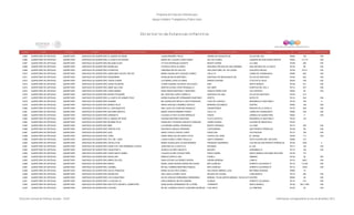 Programa de Estancias Infantiles para
Apoyar a Madres Trabajadoras y Padres Solos
Contador Estado Municipio Localidad Nombre de la Estancia Infantil Nombre de la Responsable Domicilio de la Estancia Colonia CP Número exterior Número interior
Directorio de Estancias Infantiles
6,865 QUERETARO DE ARTEAGA QUERETARO SANTIAGO DE QUERETARO EL MUNDO DE WENE JUANA BRISEÑO TREJO SIERRA DE AHUACATLAN VILLAS DEL SOL 76046 125 S/N
6,866 QUERETARO DE ARTEAGA QUERETARO SANTIAGO DE QUERETARO LA CASITA DE ADONAI MARIA DEL LUCERO LOPEZ RUBIO DE LAS FLORES LADERAS DE SAN PEDRO MARTIR 76200 13 Y14 S/N
6,867 QUERETARO DE ARTEAGA QUERETARO SANTIAGO DE QUERETARO MELANIE KLEIN LETICIA RODRIGUEZ DUARTE MONTE HOREB LA LOMA 76168 208 S/N
6,868 QUERETARO DE ARTEAGA QUERETARO SANTIAGO DE QUERETARO BURBUJAS PATRICIA ORTIZ ALVAREZ SEGUNDA PRIVADA DE SAN GERMAN SAN ANTONIO DE LA PUNTA 76135 68 S/N
6,869 QUERETARO DE ARTEAGA QUERETARO SANTIAGO DE QUERETARO STARZITHA VIRIDIANA REYES GALICIA SAN CRISTOBAL DE LAS CASAS CONJUNTO BELEN 76148 915 A S/N
6,870 QUERETARO DE ARTEAGA QUERETARO SANTIAGO DE QUERETARO GABILONDO SOLER 'CRI-CRI' MARIA GUADALUPE VAZQUEZ GOMEZ CALLE 47 LOMAS DE CASABLANCA 76080 820 S/N
6,871 QUERETARO DE ARTEAGA QUERETARO SANTIAGO DE QUERETARO RIQUIRIRRIN ROSALBA MEJIA MARTINEZ SANTIAGO DE MEXQUIQUITLAN VILLAS DE SANTIAGO 76148 632 S/N
6,872 QUERETARO DE ARTEAGA QUERETARO SANTIAGO DE QUERETARO VISION JUNIOR LUZ MARIA LOPEZ ALVAREZ RAMON CORONA TLACOTE EL BAJO 76230 S/N S/N
6,873 QUERETARO DE ARTEAGA QUERETARO SANTIAGO DE QUERETARO CENDI OHUAPAN CLARA EUGENIA VALENCIA GALLEGOS MAR SANTA MONICA 76138 331 S/N
6,874 QUERETARO DE ARTEAGA QUERETARO SANTIAGO DE QUERETARO ANNE SULLIVAN MARTHA ELENA LOPEZ RONQUILLO SOL NIÑO PUERTAS DEL SOL II 76114 207 S/N
6,875 QUERETARO DE ARTEAGA QUERETARO SANTIAGO DE QUERETARO CENDI NAMBO ROSA MARIA MARTINEZ Y MARTINEZ IGNACIO PEREZ SUR LAS FUENTES 76030 64 S/N
6,876 QUERETARO DE ARTEAGA QUERETARO SANTIAGO DE QUERETARO MUNDO PEQUEÑO MA. CRISTINA LOPEZ CARRILLO SANTIAGO DE LIMA VILLAS DE SANTIAGO 76148 214
6,877 QUERETARO DE ARTEAGA QUERETARO SANTIAGO DE QUERETARO LA CASITA DE WINNIE POOH NOEMI GUADALUPE HERNANDEZ MARTINEZ GRIETA SATELITE 76116 204 S/N
6,878 QUERETARO DE ARTEAGA QUERETARO SANTIAGO DE QUERETARO SHAMAR MA GUADALUPE MAYELA ORTIZ ESPINOZA LAGO DE CHAPALA DESARROLLO SAN PABLO 76130 162 A
6,879 QUERETARO DE ARTEAGA QUERETARO SANTIAGO DE QUERETARO MUNDO FELIZ NADIA GRACIELA RAMIREZ OROZCO MARIANO ESCOBEDO CENTRO 76000 128 S/N
6,880 QUERETARO DE ARTEAGA QUERETARO SANTIAGO DE QUERETARO EL CASCANUECES ANA LUISA CALTZONTZIN GONZALEZ CRISANTEMOS PRADOS DE LA CAPILLA 76176 204 S/N
6,881 QUERETARO DE ARTEAGA QUERETARO SANTIAGO DE QUERETARO ARCOIRIS MAGICO MARIA TERESA RAMIREZ PARDO CALLE 33 LOMAS DE CASABLANCA 76080 S/N S/N
6,882 QUERETARO DE ARTEAGA QUERETARO SANTIAGO DE QUERETARO GARABATO CLAUDIA LETICIA OLVERA MORALES ROSAS JARIDES DE QUERETARO 76020 4 S/N
6,883 QUERETARO DE ARTEAGA QUERETARO SANTIAGO DE QUERETARO EL MUNDO DE HEIDI SUSANA MARTINEZ MARTINEZ PLAYA GAVIOTA DESARROLLO SAN PABLO 76130 122
6,884 QUERETARO DE ARTEAGA QUERETARO SANTIAGO DE QUERETARO MI BEBE FELIZ FRANCISCA TEODORA ARGUETA SANCHEZ CERRO GORDO COLINAS DE MENCHACA 76140
6,885 QUERETARO DE ARTEAGA QUERETARO SANTIAGO DE QUERETARO MIMI LUZ MIRIAM CARRAL RODRIGUEZ MONTE PARNASO LA LOMA 76116 305 S/N
6,886 QUERETARO DE ARTEAGA QUERETARO SANTIAGO DE QUERETARO CRISTALITOS INOCENCIA ARAUJO RESENDIZ COSTURERAS SAN PEDRITO PEÑUELAS 76148 98 S/N
6,887 QUERETARO DE ARTEAGA QUERETARO SANTIAGO DE QUERETARO AZUL NANCY PAOLA CHAVEZ LOPEZ KUKULCAN TEOTIHUCAN 76116 109 S/N
6,888 QUERETARO DE ARTEAGA QUERETARO SANTIAGO DE QUERETARO JORDI DIANA ANGELICA DELGADO COLIN FUERTE DEL SISAL EL VERGEL 76148 117 S/N
6,889 QUERETARO DE ARTEAGA QUERETARO SANTIAGO DE QUERETARO TELL ME + KIDS LAURA ELENA FLORES TRUJILLO SANTO DOMINGO VISTA ALEGRE 3RA. SECCIÓN 76090 107
6,890 QUERETARO DE ARTEAGA QUERETARO SANTIAGO DE QUERETARO CAPULLITO'S MARIA GUADALUPE OLGUIN MORENO PRAXEDIS GUERRERO LOS ARCOS SAN PEDRITO PEÑUELAS 76148 1042 2
6,891 QUERETARO DE ARTEAGA QUERETARO SANTIAGO DE QUERETARO CENDI A B C MIS PRIMERAS LETRAS JOSEFINA VILLA CASTILLO ANTARES EL SOL 76113 102 S/N
6,892 QUERETARO DE ARTEAGA QUERETARO SANTIAGO DE QUERETARO CHIQUITINE´S JESSICA ALFARO UNZUETA MAGUEY GARAMBULLO 76115 150 S/N
6,893 QUERETARO DE ARTEAGA QUERETARO SANTIAGO DE QUERETARO CENDI SANTA ISABEL CLAUDIA ALZIRA CHAVEZ PEÑA SANTA ISABEL SANTA MÓNICA SEGUNDA SECCIÓN 76138 710
6,894 QUERETARO DE ARTEAGA QUERETARO SANTIAGO DE QUERETARO RESOLVER REBECA ZAPATA LIRA PUEBLA OBRERA 76130 36 S/N
6,895 QUERETARO DE ARTEAGA QUERETARO SANTIAGO DE QUERETARO NIÑOS FELICES SARA ESTHER GUTIERREZ RIVERA SIERRA MORENA LOMA IX 76116 4003 S/N
6,896 QUERETARO DE ARTEAGA QUERETARO SANTIAGO DE QUERETARO BARUC MARIA JUANA RUFINA RIVERA BALTAZAR MATLAZINCAS CERRITO COLORADO 2° 76116 112-28 S/N
6,897 QUERETARO DE ARTEAGA QUERETARO SANTIAGO DE QUERETARO JOKABEL MA DEL CARMEN MARTINEZ ROBLES MATLAZINCAS CERRITO COLORADO 2ª 76115 109-6 S/N
6,898 QUERETARO DE ARTEAGA QUERETARO SANTIAGO DE QUERETARO DULCE PRINCESA MARIA ALICIA CRUZ GOMEZ SALVADOR JIMÉNEZ LOZA REFORMA AGRARIA 76080 14
6,899 QUERETARO DE ARTEAGA QUERETARO SANTIAGO DE QUERETARO SKUINCLES ANA LUISA ALVAREZ LEON NEVADO DE COLIMA LOMA BONITA 76118 303 S/N
6,900 QUERETARO DE ARTEAGA QUERETARO SANTIAGO DE QUERETARO LOS CHIQUITINES SILVIA CASILDA FERNANDEZ HERNANDEZ MANUEL TOLSA (ANTES MANUEL TOLSA 24 INTERIOR 14)CENTRO 76000 39 S/N
6,901 QUERETARO DE ARTEAGA QUERETARO SANTIAGO DE QUERETARO LA ESCUELITA ERICA MARISOL REYES ZAMORA KILIWAS CERRITO COLORADO 76116 410 S/N
6,902 QUERETARO DE ARTEAGA QUERETARO SANTIAGO DE QUERETARO INSTITUTO INFANTIL CAMPESTRE NORA ELENA HERNANDEZ DE LA PEÑA TORRENTE SANTA MONICA 76138 603 Y 605 S/N
6,903 QUERETARO DE ARTEAGA QUERETARO SANTIAGO DE QUERETARO COCONE MA DE LOURDES XOCHILT LEDEZMA ESPINOZA 5 DE MAYO LA CAMPANA 76100 35 S/N
Dirección General de Políticas Sociales - DSIP Información correspondiente al mes de diciembre 2012
 