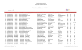 Programa de Estancias Infantiles para
Apoyar a Madres Trabajadoras y Padres Solos
Contador Estado Municipio Localidad Nombre de la Estancia Infantil Nombre de la Responsable Domicilio de la Estancia Colonia CP Número exterior Número interior
Directorio de Estancias Infantiles
6,904 QUERETARO DE ARTEAGA QUERETARO SANTIAGO DE QUERETARO PEQUEÑOS GRANDES SABIOS SUSANA CAMACHO JIMENEZ AVENIDA 18 (ANTES CALLE 31 NO. 314) LOMAS DE CASA BLANCA 76080 1703 S/N
6,905 QUERETARO DE ARTEAGA QUERETARO SANTIAGO DE QUERETARO LOS CIPRESES MA ALBERTINA RUIZ BUENO CIPRÉS EUROPEO LOS CIPRESES 76125 182
6,906 QUERETARO DE ARTEAGA QUERETARO SANTIAGO DE QUERETARO ESTRELLITA MA DOLORES LILIA ESTRADA MARTINEZ JUVENTINO CASTRO LAS PALMAS 76040 106 S/N
6,907 QUERETARO DE ARTEAGA QUERETARO SANTIAGO DE QUERETARO PEQUEÑOS TRAVIESOS GLORIA MORA GARCIA SAN DIEGO DE LOS PADRES VISTA ALEGRE SEGUNDA SECCION 76090 413 S/N
6,908 QUERETARO DE ARTEAGA QUERETARO SANTIAGO DE QUERETARO ABIDNAHA NADIA ESTEFANIA SOLIS VAZQUEZ SANTIAGO DE MARIA VILLAS DE SANTIAGO 76148 317 S/N
6,909 QUERETARO DE ARTEAGA QUERETARO SANTIAGO DE QUERETARO PETIT DIANA GABRIELA SAAVEDRA RAMIREZ CONDESA MARIE DUPLESSIES COLINAS DEL PEDREGAL 76148 115
6,910 QUERETARO DE ARTEAGA QUERETARO SANTIAGO DE QUERETARO CAMPANITA MA TERESA RESENDIZ GARCIA RICARDO FLORES MAGON LAZARO CARDENAS 76087 220 S/N
6,911 QUERETARO DE ARTEAGA QUERETARO SANTIAGO DE QUERÉTARO LOS AMIGOS DE BAMBI EVA TREJO PEREZ MONTE SION LA LOMA 76168 1003 40
6,912 QUERETARO DE ARTEAGA QUERETARO SANTIAGO DE QUERÉTARO BOMBON IVONNE RAMOS ANDREANI PLAZA DE LA CONSTITUCION LAS PLAZAS 76180 85 S/N
6,913 QUERETARO DE ARTEAGA QUERETARO SANTIAGO DE QUERÉTARO NERYDREAMS JUANA NEREYDA TOVAR BARRIOS CORDILLERA TANGAMANGA COLINAS DEL PONIENTE 76116 1002 SN
6,914 QUERETARO DE ARTEAGA QUERETARO SANTIAGO DE QUERÉTARO NEVERLAND SILVIA SAAVEDRA FERNANDEZ CERRO DE LA LIBERTAD COLINAS DEL CIMATARIO 76090 105 S/N
6,915 QUERETARO DE ARTEAGA QUERETARO SANTIAGO DE QUERÉTARO PETER PAN CRISTINA RESENDIZ GARCIA 11 LOMAS DE CASABLANCA 76080 910 SN
6,916 QUERETARO DE ARTEAGA QUERETARO SANTIAGO DE QUERÉTARO CAMINITO SILVIA CRISTINA HERNANDEZ ARREDONDO FRANCISCO LEÓN DE LA BARRA SAN JAVIER 76020 5 SIN NUMERO
6,917 QUERETARO DE ARTEAGA QUERETARO SANTIAGO DE QUERÉTARO SOL Y LUNA MARIA GUADALUPE MANDUJANO ARELLANO VALLE DE ANAHUAC LOMAS DEL VALLE 2A. SECCIÓN 76080 57
6,918 QUERETARO DE ARTEAGA QUERETARO SANTIAGO DE QUERÉTARO AKITSU SAMANTHA LOZA MORALES SAN CARLOS FRACC. RINCONADA SANTA ANITA 76137 119 S/N
6,919 QUERETARO DE ARTEAGA QUERETARO SANTIAGO DE QUERÉTARO KASTORES MARIA ISABEL BAUTISTA CORREA CERRO DEL TEPEYAC VILLAS DE GUADALUPE 76116 82 SN
6,920 QUERETARO DE ARTEAGA QUERETARO SANTIAGO DE QUERÉTARO EL JARDIN DE LOS PEQUES MARIA ZELENE TREJO ROJAS SANTIAGO DE CHILE JARDINES DE SANTIAGO 76148 105 SN
6,921 QUERETARO DE ARTEAGA QUERETARO SANTIAGO DE QUERÉTARO COLIBRI MARIA DEL PILAR CISNEROS ARREDONDO CALZADA DE LA AMARGURA LOMAS DE SAN PEDRITO PEÑUELAS 76148 252 10
6,922 QUERETARO DE ARTEAGA QUERETARO SANTIAGO DE QUERÉTARO EL CASTILLO DE LOS PEQUES DIANA BERENICE MARTINEZ RAMIREZ REPUBLICA DOMINICANA MARQUEZ QUERETANO 76080 68 SN
6,923 QUERETARO DE ARTEAGA QUERETARO SANTIAGO DE QUERÉTARO ESPACIOS EDUCATIVOS ALEJANDRIA ANA ESTRADA LOPEZ ACUARIO BOLAÑOS 76144 S/N 124
6,924 QUERETARO DE ARTEAGA QUERETARO SANTIAGO DE QUERÉTARO DEJANDO HUELLA ISABEL TENA CARRANZA CANTORES SABINOS 76148 64 S/N
6,925 QUERETARO DE ARTEAGA QUERETARO SANTIAGO DE QUERÉTARO MI MUNDO DE JUGUETES ROSA DEL CARMEN HERNANDEZ CABRERA 5 COMERCIANTES 76087 128
6,926 QUERETARO DE ARTEAGA QUERETARO SANTIAGO DE QUERÉTARO LA CASA DE LOS PANDITAS NASHELY ESTRADA BOCANEGRA DE LAS FUENTES FUNDADORES 76117 2025 S/N
6,927 QUERETARO DE ARTEAGA QUERETARO SANTIAGO DE QUERÉTARO PEQUEÑOS GENIOS AMELIA OLIVIA MURILLO NAVARRO PASEO DE LAS PEÑAS CIUDAD SATELITE 76110 1640
6,928 QUERETARO DE ARTEAGA QUERETARO SANTIAGO DE QUERÉTARO PEQUEÑITOS MARIA INES MANDUJANO ARELLANO ROMAN MORALES REFORMA AGRARIA 76806 211 S/N
6,929 QUERETARO DE ARTEAGA QUERETARO TLACOTE EL BAJO MIS ENANITOS LETICIA OLVERA HERNANDEZ PROLONGACION JOSE MA MORELOS Y PAVONTLACOTE EL BAJO 76230 81 0
6,930 QUERETARO DE ARTEAGA SAN JOAQUIN SAN JOAQUIN RANITAS SALTARINAS NICTE LUCIA CORDERO PEREZ CORREGIDORA CENTRO 76550
6,931 QUERETARO DE ARTEAGA SAN JUAN DEL RIO PASO DE MATA DIVINOS NIÑOS ROSA ISELA COBIAN MARTINEZ CORREGIDORA PASO DE MATA 76830
6,932 QUERETARO DE ARTEAGA SAN JUAN DEL RIO SAN JUAN DEL RIO MICKEY Y SUS AMIGOS LOURDES UGALDE ARRIAGA CIRCUITO DEL EJE SUR VILLAS DEL PARQUE 76808 16 S/N
6,933 QUERETARO DE ARTEAGA SAN JUAN DEL RIO SAN JUAN DEL RIO LA CASITA DE GABY CANDELARIA ALVAREZ HERNANDEZ FRANCISCO ZARCO FATIMA 76800 63 S/N
6,934 QUERETARO DE ARTEAGA SAN JUAN DEL RIO SAN JUAN DEL RIO LOS BACKYARDIGANS SANDRA PATRICIA JARAMILLO GARCIA ROBLE PRADERAS DEL SOL 76804 106 S/N
6,935 QUERETARO DE ARTEAGA SAN JUAN DEL RIO SAN JUAN DEL RIO KOINONIA MARIA DEL CARMEN ESPINOZA ACEVES LA FLORIDA GRANJAS BANTHI TERCERA SECCION 76800 17 S/N
6,936 QUERETARO DE ARTEAGA SAN JUAN DEL RIO SAN JUAN DEL RIO CHAVITOS MA CLEMENTINA FEREGRINO VEGA NELSON MANDELA LA FLORESTA 76804 55 B
6,937 QUERETARO DE ARTEAGA SAN JUAN DEL RIO SAN JUAN DEL RIO ESTRELLITA MARI-JO ANGELES CECILIA SAUCEDO GASCA AVENIDA DE LOS PATOS INDECO 76808 152 S/N
6,938 QUERETARO DE ARTEAGA SAN JUAN DEL RIO SAN JUAN DEL RIO PEQUEÑOS GUERREROS ROSA ISELA GUERRERO FEREGRINO CANTERA INFONAVIT PEDREGOSO 76807 55
6,939 QUERETARO DE ARTEAGA SAN JUAN DEL RIO SAN JUAN DEL RIO EL MUNDO MAGICO DE CUBITOS MARTHA ANGELICA DEL OLMO VERGARA FRANCIA BOSQUES DE BANTHI 76804 251 S/N
6,940 QUERETARO DE ARTEAGA SAN JUAN DEL RIO SAN JUAN DEL RIO TOWI MARIA DE JESUS PEREZ PEREZ MEZQUITE SANTA CRUZ NIETO 76834 4 S/N
6,941 QUERETARO DE ARTEAGA SAN JUAN DEL RIO SAN JUAN DEL RIO LA GUARDET-K IMELDA YOLANDA SALCEDO SUÑER FRESNO QUINTAS DE GUADALUPE 76807 31 S/N
6,942 QUERETARO DE ARTEAGA SAN JUAN DEL RIO SAN JUAN DEL RIO ARCO IRIS VIRGINIA RAMIREZ PEREZ SIERRA VERTIENTE LOMAS DE SAN JUAN 76808 144 S/N
Dirección General de Políticas Sociales - DSIP Información correspondiente al mes de diciembre 2012
 
