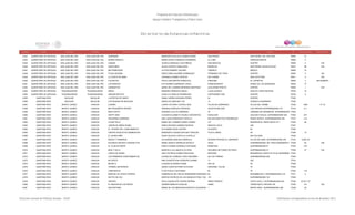 Programa de Estancias Infantiles para
Apoyar a Madres Trabajadoras y Padres Solos
Contador Estado Municipio Localidad Nombre de la Estancia Infantil Nombre de la Responsable Domicilio de la Estancia Colonia CP Número exterior Número interior
Directorio de Estancias Infantiles
6,943 QUERETARO DE ARTEAGA SAN JUAN DEL RIO SAN JUAN DEL RIO QUERUBIN MARGARITA EULALIA GOMEZ DURAN SAN PEDRO SAN PEDRO 1RA. SECCIÓN 76800 21
6,944 QUERETARO DE ARTEAGA SAN JUAN DEL RIO SAN JUAN DEL RIO MUNDO MAGICO MARIA ELENA CAMARGO GUERRERO EL LOBO GRANJAS BANTHI 76806 9
6,945 QUERETARO DE ARTEAGA SAN JUAN DEL RIO SAN JUAN DEL RIO GANDHI JESSICA MARQUEZ CASTAÑEDA SAN MARCOS CENTRO 76800 4 S/N
6,946 QUERETARO DE ARTEAGA SAN JUAN DEL RIO SAN JUAN DEL RIO KOKOLINES ALICIA CORTES CABALLERO MORELOS SAN PEDRO AHUACATALAN 76810 86 S/N
6,947 QUERETARO DE ARTEAGA SAN JUAN DEL RIO SAN JUAN DEL RIO MIS PRINCESAS LETICIA ROMERO VALERIO TABASCO MÉXICO 76806 74
6,948 QUERETARO DE ARTEAGA SAN JUAN DEL RIO SAN JUAN DEL RÍO PLAZA SESAMO NIDZE ERIKA AGUIRRE DOMINGUEZ FERNANDO DE TAPIA CENTRO 76800 5 SN
6,949 QUERETARO DE ARTEAGA SAN JUAN DEL RIO SAN JUAN DEL RÍO LA CASITA DE MAMI VERONICA GOMEZ ORTEGA RIO CARIBE SAN CAYETANO 76811 5 S/N
6,950 QUERETARO DE ARTEAGA SAN JUAN DEL RIO SAN JUAN DEL RÍO FULANITOS PAOLA SAN MARTIN SANDOVAL PINGUINO EL CAPRICHO 76805 3 SIN NUMERO
6,951 QUERETARO DE ARTEAGA SAN JUAN DEL RIO SAN JUAN DEL RÍO LAS RANITAS EVA NORMA GUERRERO LOPEZ FRANCISCANOS PASEO DE LAS GRANADAS 76834 77
6,952 QUERETARO DE ARTEAGA SAN JUAN DEL RIO SAN JUAN DEL RÍO GARABATOS MARIA DEL CARMEN RESENDIZ MARTINEZ GUILLERMO PRIETO CENTRO 76800 1 S/N
6,953 QUERETARO DE ARTEAGA TEQUISQUIAPAN TEQUISQUIAPAN ARIGO MARIANA FERRUSCA MEJIA LUCIO BLANCO ADOLFO LÓPEZ MATEOS 76750 15
6,954 QUERETARO DE ARTEAGA TEQUISQUIAPAN TEQUISQUIAPAN HAKUNA MATATA ALMA LILA ARAUJO RODRIGUEZ CENTENARIO SUR CENTRO 76750 5
6,955 QUINTANA ROO BACALAR BACALAR LUCESITAS DE AMOR DIANA YARENI USCANGA PEREZ 24 CENTRO 77930
6,956 QUINTANA ROO BACALAR BACALAR LOS PEQUES DE BACALAR ANGELICA SANCHEZ TUZ 13 GONZALO GUERRERO 77930
6,957 QUINTANA ROO BENITO JUAREZ CANCUN LAUREN LAURA VICTORIA TLAPALE DIAZ VILLAS DE ZUMPANGO VILLAS DEL CARIBE 77536 1009 A Y B
6,958 QUINTANA ROO BENITO JUAREZ CANCUN MIS PEQUEÑOS HEROES ADRIANA GARDUZA ESPINOSA AGUSTIN MELGAR LOS HEROES,SUPERMANZANA 215 77518 A-1
6,959 QUINTANA ROO BENITO JUAREZ CANCUN MISS CHAYO ROSARIO LULE ALTAMIRANO 78 JARDINES DE BONAMPAK, SUPERMANZANA 7777520
6,960 QUINTANA ROO BENITO JUAREZ CANCUN HAPPY KIDS CLAUDIA ELIZABETH VALDEZ CERVANTES KUKULKAN GALAXIA ITZALES, SUPERMANZANA 529. 77500 347
6,961 QUINTANA ROO BENITO JUAREZ CANCUN PEQUEÑAS SONRISAS ANA LUISA RODRIGUEZ CEDILLO ING.ANTONIO POLO RODRIGUEZ PRADO NORTE, SUPERMANZANA 256 77510 C-8
6,962 QUINTANA ROO BENITO JUAREZ CANCUN LUGAR FELIZ MARIA DEL CARMEN GOMEZ GOMEZ 127 RESIDENCIAL GRAN SANTA FE 1 77535 66
6,963 QUINTANA ROO BENITO JUAREZ CANCUN JARDIN DE NIÑOS KEIKIS ERIKA ANYOER CAMARA PENICHE RANCHO VIEJO 236 77527
6,964 QUINTANA ROO BENITO JUAREZ CANCUN EL TESORO DEL CONOCIMIENTO ELSI MARIA SOSA CASTRO 34 NORTE 93 77500
6,965 QUINTANA ROO BENITO JUAREZ CANCUN CENTRO EDUCATIVO WIMBLEDON MARGARITA GUADALUPE MAY PASCUAL PLAYA LARGA 29 77508 12
6,966 QUINTANA ROO BENITO JUAREZ CANCUN EL DIVINO NIÑO ALMA CELESTE CASTILLO CASTILLO SIN COLONIA 77539
6,967 QUINTANA ROO BENITO JUAREZ CANCUN BESOS Y SONRISAS ALEJANDRA SANCHEZ ARREOLA NOVENA PRIVADA EL LIMONERO VILLAS DEL MAR, SUPERMANZANA 248 77516 CASA 42
6,968 QUINTANA ROO BENITO JUAREZ CANCUN ESTANCIA INFANTIL D'ANGELITOS MARIA ANGELA MORALES ROVELO AGUA SUPERMANZANA 105, FRACCIONAMIENTO TIERRA77539 63 S/N
6,969 QUINTANA ROO BENITO JUAREZ CANCUN EL CLUB DE MOPPI KARLA IVONNE GONZALEZ ESCOBAR MARIPOSA SUPERMANZANA 51 77533 374
6,970 QUINTANA ROO BENITO JUAREZ CANCUN MAR Y CIELO MARICELA VILLANUEVA OLVERA SEGUNDO RETORNO DE ERIZO SUPERMANZANA 27 77509 27 S/N
6,971 QUINTANA ROO BENITO JUAREZ CANCUN CARITA DE ANGEL JENY PATRICIA GOMEZ ENCALADA BEGONIA RESIDENCIAL SANTA FE PLUS SUPERMANZANA 577534
6,972 QUINTANA ROO BENITO JUAREZ CANCUN LOS PRIMEROS CONOCIMIENTOS ILEANA DE LOURDES LOPEZ NAVARRO DE LAS TORRES SUPERMANZANA 505 77500
6,973 QUINTANA ROO BENITO JUAREZ CANCUN MI CASITA ANA CONCEPCION GONGORA CAAMAL 71 228 77516
6,974 QUINTANA ROO BENITO JUAREZ CANCUN MICRO´S CLAUDIA ALVARADO SAMA XEL-HA 26 77509
6,975 QUINTANA ROO BENITO JUAREZ CANCUN THOMAS JEFFERSON NUBIA LAURA NOTARIO ALCOCER DIAGONAL TULUM 76 77520
6,976 QUINTANA ROO BENITO JUAREZ CANCUN CAMPANITAS FLOR EVELIN TUN SONDA 60 76 77520 116
6,977 QUINTANA ROO BENITO JUAREZ CANCUN MARCIAL DE JESUS VIVEROS ESMERALDA DEL ROCIO HERNANDEZ MORGADO 56 BUGAMBILIAS II, SUPERMANZANA 218 77517 0
6,978 QUINTANA ROO BENITO JUAREZ CANCUN RAYITO DE SOL MARTHA PATRICIA DE LOS ANGELES POOL YAH 157 SUPERMANZANA 103 77539
6,979 QUINTANA ROO BENITO JUAREZ CANCUN HEROES DELIA GUADALUPE OSORIO BERNAL NIÑOS HEROES COSTA AZUL II, SUPERMANZANA 202 77539 23,25 Y 27
6,980 QUINTANA ROO BENITO JUAREZ CANCUN EL RINCON DE LOS PEKES SANDRA MIRELES AGUILAR HUMO TIERRA MAYA, REGIÓN 105 77520 101 S/N
6,981 QUINTANA ROO BENITO JUAREZ CANCUN SAN ANTONIO MARIA DE LAS MERCEDES MORTEO CALDERON 1 MONTE REAL, SUPERMANZANA 208 77538 30
Dirección General de Políticas Sociales - DSIP Información correspondiente al mes de diciembre 2012
 