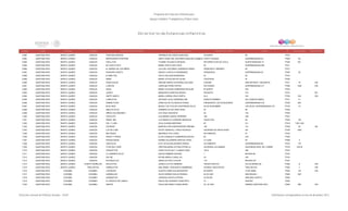 Programa de Estancias Infantiles para
Apoyar a Madres Trabajadoras y Padres Solos
Contador Estado Municipio Localidad Nombre de la Estancia Infantil Nombre de la Responsable Domicilio de la Estancia Colonia CP Número exterior Número interior
Directorio de Estancias Infantiles
6,982 QUINTANA ROO BENITO JUAREZ CANCUN FANTASIA INFANTIL VERONICA DE JESUS HUAN DZUL 33 NORTE 90 77510
6,983 QUINTANA ROO BENITO JUAREZ CANCUN MONTESSORI STOPPANI GRETA RUBY DEL SOCORRO SANCHEZ GAMBOA PUNTA YOQUEN SUPERMANZANA 24 77509 64
6,984 QUINTANA ROO BENITO JUAREZ CANCUN HUELLITAS YVONNE POLANCO ESPADAS RETORNO PLAN DE AYALA SUPER MANZANA 74 77526 501
6,985 QUINTANA ROO BENITO JUAREZ CANCUN MI CASITA FELIZ MARIA OFELIA DIAZ CRUZ 92 SUPERMANZANA 228 77511
6,986 QUINTANA ROO BENITO JUAREZ CANCUN EL MUNDO DE LOS NIÑOS LILIA DEL SOCORRO LIZARRAGA PEREZ FRANCISCO I MADERO 94 77517
6,987 QUINTANA ROO BENITO JUAREZ CANCUN ROSAURA ZAPATA ARACELI CASTILLO HERNANDEZ ORQUIDEAS SUPERMANZANA 22 77500 20
6,988 QUINTANA ROO BENITO JUAREZ CANCUN KI`IMAK ÒOL PAOLA SALAZAR BANDERAS 24 92 77516
6,989 QUINTANA ROO BENITO JUAREZ CANCUN NEMO MARIA LETICIA MATOS UICAB YAXCOPOIL 97 77530
6,990 QUINTANA ROO BENITO JUAREZ CANCUN FRIDA KALHO SIRLENE MARIA GUTIERREZ SALAZAR CASONA SAN ANTONIO I, REGION 93 77517 18 S/N
6,991 QUINTANA ROO BENITO JUAREZ CANCUN LUDICOS CAROLINA PEREZ REYES RIO HONDO SUPERMANZANA 217 77500 1248 S/N
6,992 QUINTANA ROO BENITO JUAREZ CANCUN DEAN MARIA CATALINA SOBERANIS RICALDE 87 NORTE 230 77516
6,993 QUINTANA ROO BENITO JUAREZ CANCUN JOHN'S MARGARITA SANCHEZ MACIEL NICHUPTE 512 77512 201
6,994 QUINTANA ROO BENITO JUAREZ CANCUN HAPPY BABYS MARIA LORENA CRUZ ZURITA 34 A 516 77535 S/N S/N
6,995 QUINTANA ROO BENITO JUAREZ CANCUN CONEJITOS ANTONIA LUCIA CARDENAS AKE IGNACIO RAMIREZ 224, PASEOS KABAH 77517 31
6,996 QUINTANA ROO BENITO JUAREZ CANCUN WINNIE POOH ZAIRA ALICIA VILLANUEVA PEREZ PRESIDENTE LUIS ECHEVERRIA SUPERMANZANA 518 77536 804
6,997 QUINTANA ROO BENITO JUAREZ CANCUN BLUE KIDS MAGALY DE ATOCHA CONTRERAS SILVA 20 DE NOVIEMBRE LAS ISLAS, SUPERMANZANA 216. 77518 15
6,998 QUINTANA ROO BENITO JUAREZ CANCUN ABEJITA FELIZ DOMINGA OLIVIA VERA SOSA 20 96 77535
6,999 QUINTANA ROO BENITO JUAREZ CANCUN NIÑOS COLOREANDO EVA CRUZ ASCENCIO 28 102 77538
7,000 QUINTANA ROO BENITO JUAREZ CANCUN PAPALOTE ALEJANDRA GARCIA HERRERA 106 238 77527
7,001 QUINTANA ROO BENITO JUAREZ CANCUN ANGEL INN LUZ ANGELICA CORDERO MORALES OAXACTÚN 95 77534 130
7,002 QUINTANA ROO BENITO JUAREZ CANCÚN SOL Y LUNA OGLA ALDANA MARTINEZ 84 211 77518 1320 1322
7,003 QUINTANA ROO BENITO JUAREZ CANCÚN CELMONT MARICELA RITA MONTENEGRO MEDINA 135 101 77520 20 SN
7,004 QUINTANA ROO BENITO JUAREZ CANCÚN LUZ DE LUNA PATSY SHANTALL LOPEZ PACHECO HACIENDA DE SANTA ROSA 201 77539 1650
7,005 QUINTANA ROO BENITO JUAREZ CANCÚN MIS PEKES BERONICA YEH LOPEZ 38 PONIENTE 91 77516
7,006 QUINTANA ROO BENITO JUAREZ CANCÚN PEKES Y PEKAS ELVIA CONSUELO ZUMARRAGA REJON 82 233 77520
7,007 QUINTANA ROO BENITO JUAREZ CANCÚN PEQUELANDIA KARINA ALEJANDRA SANTOS LOPEZ LA LUNA 48 77506 3
7,008 QUINTANA ROO BENITO JUAREZ CANCÚN CRAYOLAS ELSY ALICIA MALDONADO PRADO 22 PONIENTE SUPERMANZANA 69 77510 170
7,009 QUINTANA ROO BENITO JUAREZ CANCÚN TITAS DAY CARE CRISTINA MARIA CETINA ESTRELLA HACIENDA LAS ANIMAS HACIENDAS REAL DEL CARIBE 77519 1403 B
7,010 QUINTANA ROO BENITO JUAREZ CANCÚN CHIQUITITOS JOSELYN CITLALLY LLAMAS CANO 105 A 226 77516
7,011 QUINTANA ROO BENITO JUAREZ CANCÚN LA CABAÑITA FELIZ ESILDE RAMIREZ NAJERA 1 REGION 98 77537
7,012 QUINTANA ROO BENITO JUAREZ CANCÚN SAC-BE REYNA MARILU CANUL KU 34 245 77516
7,013 QUINTANA ROO BENITO JUAREZ CANCÚN ESTANCIA 237 ANGELICA PECH COUOH 116 REGION 237 77527
7,014 QUINTANA ROO BENITO JUAREZ PUERTO MORELOS SOLECITOS JESSICA LEYVA CABRERA TRASATLÁNTICO VILLAS MORELOS 77580 B S/N
7,015 QUINTANA ROO BENITO JUAREZ TRES REYES PARBULITOS ANA ISABEL CERVANTES ZAMBRANO AVENIDA TRES REYES TRES REYES 77540 3 S/N
7,016 QUINTANA ROO COZUMEL COZUMEL LADYBUGS GLADYS FARIDI SULUB BURGOS 60 NORTE 10 DE ABRIL 77622 133 S/N
7,017 QUINTANA ROO COZUMEL COZUMEL GARABUJOS SILVIA NORMA AVALOS RANGEL 50 AV SUR SAN MIGUEL I 77665 1561
7,018 QUINTANA ROO COZUMEL COZUMEL GARABATOS VANESSA ZAPATA CEPEDA AV 80 BIS EMILIANO ZAPATA 77600
7,019 QUINTANA ROO COZUMEL COZUMEL EL ESPACIO DE CAMILA EMILIA DEL ROSARIO CHAN PECH 10 CENTRO 77620
7,020 QUINTANA ROO COZUMEL COZUMEL SDKID'S PAOLA BETSABE FLORES MORA AV. 20 SUR ANDRES QUINTANA ROO 77600 998 S/N
Dirección General de Políticas Sociales - DSIP Información correspondiente al mes de diciembre 2012
 