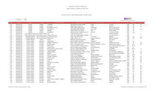 Programa de Estancias Infantiles para
Apoyar a Madres Trabajadoras y Padres Solos
Contador Estado Municipio Localidad Nombre de la Estancia Infantil Nombre de la Responsable Domicilio de la Estancia Colonia CP Número exterior Número interior
Directorio de Estancias Infantiles
7,021 QUINTANA ROO COZUMEL COZUMEL LA PROMESA GREGORIA ELOISA BUENFIL RIVERO AKUMAL COLONOS 77665 1446 S/N
7,022 QUINTANA ROO COZUMEL COZUMEL TALITA CUMI DANAE ISABEL TUN CASTILLO 19 SUR MARAVILLA 77660 S/N S/N
7,023 QUINTANA ROO COZUMEL COZUMEL MIS PRIMEROS PASITOS LANDY PATRICIA RAMIREZ REYES 50 AV SUR BIS ADOLFO LOPEZ MATEOS 77640 199
7,024 QUINTANA ROO COZUMEL COZUMEL LA ESTRELLITA GUILLERMINA SANDEZ GARCIGLIA CALLE 3 SUR ADOLFO LOPEZ MATEOS 77640 S/N S/N
7,025 QUINTANA ROO COZUMEL COZUMEL SUNSHINE URSULA DINORA VIVAS VAZQUEZ 65 BIS INVIQRO CUZAMIL 77600 512
7,026 QUINTANA ROO COZUMEL COZUMEL GOLONDRINAS RAMONA ELICIA DEL ROSARIO GARCIA HAU 20 AV SUR COLONOS DE CUZAMIL 77664 1425
7,027 QUINTANA ROO FELIPE CARRILLO PUERTO FELIPE CARRILLO PUERTO ELIM ILEANA NATIVIDAD CETZ MIS 56 JAVIER ROJO GOMEZ 77259 0 0
7,028 QUINTANA ROO FELIPE CARRILLO PUERTO FELIPE CARRILLO PUERTO U BALKAJ PAALALO OB JANETT DEL CARMEN DOMINGUEZ GARRIDO 66 JUAN BAUTISTA VEGA 77240
7,029 QUINTANA ROO JOSE MARIA MORELOS ADOLFO LOPEZ MATEOS EL ESPACIO DE CLARITA CLARA ELOISA GARCIA MENA AV. 5 DE MAYO MORELOS 77890 S/N S/N
7,030 QUINTANA ROO JOSE MARIA MORELOS ADOLFO LOPEZ MATEOS NAAHIL PAALAL DIANELL CARRILLO CHE DOMICILIO CONOCIDO DOMICILIO CONOCIDO 77890 S/N S/N
7,031 QUINTANA ROO LAZARO CARDENAS HOLBOX ELVIRITA TERESA DE JESUS SANTANA GARCIA DAMERO SIN COLONIA 77310
7,032 QUINTANA ROO OTHON P. BLANCO CALDERITAS CASITA DE MIEL MARTHA VIRGINIA CANO BAEZA GUANAJUATO CENTRO 77900 83
7,033 QUINTANA ROO OTHON P. BLANCO CHETUMAL SONRISAS Y SORPRESAS SANTA TERESA DE JESUS AGUILAR MANZANILLA JUAN DE LA BARRERA PRIMERA LEGISLATURA 77099 88 S/N
7,034 QUINTANA ROO OTHON P. BLANCO CHETUMAL ARCOIRIS MAGICO MALLELY SARAI MENDEZ CANTO MACHUXAC MANZANA 711 LOTE 12 RESIDENCIAL CHETUMAL IV 77086 549 S/N
7,035 QUINTANA ROO OTHON P. BLANCO CHETUMAL MADAGASCAR ERANDY MARGARITA COLUNGA VELASCO 5 NORTE PACTO OBRERO CAMPESINO ETAPA II 77014 10 Y 12
7,036 QUINTANA ROO OTHON P. BLANCO CHETUMAL LA ABEJITA MAYA JENNY MAYANINE FUENTES HERRERA FELIPE BARRIOZAVAL AVANCEMOS JUNTOS 77079 44
7,037 QUINTANA ROO OTHON P. BLANCO CHETUMAL ESTANCIA INFANTIL CARITA DE ANGEL ROCIO DEL CARMEN DOMINGUEZ MISS POLYUC SOLIDARIDAD 77086 MZ 134 LT 4
7,038 QUINTANA ROO OTHON P. BLANCO CHETUMAL LA CASITA DE MARILU MARIA DE LOURDES ORTIZ CANUL REFORMA AGRARIA PROTERRITORIO 77086 62
7,039 QUINTANA ROO OTHON P. BLANCO CHETUMAL GABRIELA MISTRAL EUCEVIA DE LOS ANGELES FUENTES Y GARCIA COROZAL DAVID GUSTAVO GUTIERREZ RUIZ 77013 398 S/N
7,040 QUINTANA ROO OTHON P. BLANCO CHETUMAL LIBEMOR CLAUDIA DELGADILLO MARTINEZ TELA FRAC. RESIDENCIAL MEDITERRANEO 77086 320 S/N
7,041 QUINTANA ROO OTHON P. BLANCO CHETUMAL MUNDO DE JUGUETE LIZBETH CORTEZ MORENO PRIVADA CARRANZA NUEVA ITALIA 77035 379-A 1
7,042 QUINTANA ROO OTHON P. BLANCO CHETUMAL ILUSIONES Y SONRISAS JUANA ANTUNEZ HERNANDEZ AVENIDA CONSTITUYENTES FRACCIONAMIENTO CARIBE 77086 898 S/N
7,043 QUINTANA ROO OTHON P. BLANCO CHETUMAL CARITAS FELICES ADRIANA SALIMAR SANTIN GOMEZ ENRIQUE BAROCIO FRACCIONAMIENTO MILENIO 77025 1059 S/N
7,044 QUINTANA ROO OTHON P. BLANCO CHETUMAL CAMPESTRE GLORIA DEL CAMEN SILVA RODRIGUEZ ADOLFO LOPEZ MATEOS CAMPESTRE 77030 480 S/N
7,045 QUINTANA ROO OTHON P. BLANCO CHETUMAL JUGACI MARTIN ALICIA CASTILLO CARLOS A. MADRAZO INFONAVIT ENRIQUE RAMIREZ Y RAMIREZ 77023 101 S/N
7,046 QUINTANA ROO OTHON P. BLANCO CHETUMAL LOS AMIGUITOS DE BARNEY MARIA CRISTINA CAAMAL SOBERANIS FRANCISCO ZARCO ADOLFO LOPEZ MATEOS 77010 83 S/N
7,047 QUINTANA ROO OTHON P. BLANCO CHETUMAL SHALOM SERGIA YOHANA PEREZ HERNANDEZ MANUEL CRESCENCIO REJON CHETUMAL 77086 516
7,048 QUINTANA ROO OTHON P. BLANCO CHETUMAL CEEST MILDRED ZAIDE ESCALANTE AGUILAR ANDADOR ORO FOVISSTE IV ETAPA 77026 922 S/N
7,049 QUINTANA ROO OTHON P. BLANCO CHETUMAL CASITA DE POCOYO LAURA HAZEL GOMEZ RUIZ CEDRO DEL BOSQUE 77019 136-A S/N
7,050 QUINTANA ROO OTHON P. BLANCO CHETUMAL MUNDO MAGICO VERONICA AREVALO COHUO 16 DE SEPTIEMBRE CENTRO 77000 246 S/N
7,051 QUINTANA ROO OTHON P. BLANCO CHETUMAL JUGANDO A CRECER ARGELIA DEL CARMEN GOMEZ MORALES BAHAMAS MZ 115 FRACCIONAMIENTO CARIBE 77086 321 23
7,052 QUINTANA ROO OTHON P. BLANCO CHETUMAL MUNDO FELIZ MARA ILIANA TREJO ROMERO JOSE MARIA LUIS MOYA ADOLFO LOPEZ MATEOS 77070 343 S/N
7,053 QUINTANA ROO OTHON P. BLANCO CHETUMAL CARITAS JUANA MATILDE TORRES FLORES CELUL MZ. 33 PAYO OBISPO II 77083 20 S/N
7,054 QUINTANA ROO OTHON P. BLANCO CHETUMAL DA VINCI CRISTINA GUADALUPE LARA QUIÑONES AVENIDA NAPOLES BENITO JUAREZ 77037 359 S/N
7,055 QUINTANA ROO OTHON P. BLANCO CHETUMAL CASITA DE GUSSI BERENICE PEREZ LARIOS BELICE INFONAVIT FRANCISCO J MUJICA 77010 426 S/N
7,056 QUINTANA ROO OTHON P. BLANCO CHETUMAL PASITOS JENNIFER EUNICE MAAS MAY KIRICHNA PAYO OBISPO IV ETAPA 77084 146 S/N
7,057 QUINTANA ROO OTHON P. BLANCO CHETUMAL CENTRO EDUCATIVO INFANTIL CARRUSEL MAGALY ANGELINA SANDOVAL GALERA AVENIDA INDEPENDENCIA VENUSTIANO CARRANZA 77012 250 S/N
7,058 QUINTANA ROO OTHON P. BLANCO CHETUMAL DISNEY CIRILA TEMBRE RODRIGUEZ MANTOS JARDINES 77026 87 S/N
7,059 QUINTANA ROO OTHON P. BLANCO CHETUMAL MI PEQUEÑO MUNDO CINTHIA GUADALUPE MERIDA MEDINA CLAVELES JARDINES 77026 113 S/N
Dirección General de Políticas Sociales - DSIP Información correspondiente al mes de diciembre 2012
 