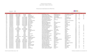 Programa de Estancias Infantiles para
Apoyar a Madres Trabajadoras y Padres Solos
Contador Estado Municipio Localidad Nombre de la Estancia Infantil Nombre de la Responsable Domicilio de la Estancia Colonia CP Número exterior Número interior
Directorio de Estancias Infantiles
7,060 QUINTANA ROO OTHON P. BLANCO CHETUMAL ELIZABETH MARTINA RAMIREZ OCAMPO AVENIDA MAXUXAC MZ. 75 FRACCIONAMIENTO PAYO OBISPO II 77083 1758 22
7,061 QUINTANA ROO OTHON P. BLANCO CHETUMAL PEQUES CLUB FLOR DEL ALBA CANUL YÑIGUEZ PLUTARCO ELIAS CALLES PLUTARCO ELIAS CALLES 77000 125 S/N
7,062 QUINTANA ROO OTHON P. BLANCO XUL-HA PEQUEÑOS EN ACCION CAROLINA ELIZABETH CANUL CARRILLO 16 DE SEPTIEMBRE XUL-HA 77080 150 S/N
7,063 QUINTANA ROO SOLIDARIDAD PLAYA DEL CARMEN BEBITOS TRAVIESOS JOSEFINA DEL ROSARIO SOSA Y MANRIQUE BAHIA DE CHETUMAL LA GUADALUPANA 77712 6 0
7,064 QUINTANA ROO SOLIDARIDAD PLAYA DEL CARMEN EL COFRE DE LOS TESOROS GIRELLI JEFTE MOLINA ROSADO AVENIDA 15 MANZANA 286 LOTE 4 LUIS DONALDO COLOSIO 77720 S/N S/N
7,065 QUINTANA ROO SOLIDARIDAD PLAYA DEL CARMEN LUCERITOS CECILIA AURORA BURGOS PERALTA LIRIOS MISION DE LAS FLORES 77723 60 Y 62 S/N
7,066 QUINTANA ROO SOLIDARIDAD PLAYA DEL CARMEN CARITA DE SOL BEATRIZ MONSERRAT FERREIRA FLORES AVENIDA 20 BIS ZACIL-HA 77710 77
7,067 QUINTANA ROO SOLIDARIDAD PLAYA DEL CARMEN DYANE LAUREN CHILDRENS IVONNE MELISSA CASTAÑEDA BABB 94 LUIS DONALDO COLOSIO MURRIETA 77728
7,068 QUINTANA ROO SOLIDARIDAD PLAYA DEL CARMEN CARACOL MARINO MINERVA ZAPATA RUIZ 1 SUR EJIDO SUR 77712
7,069 QUINTANA ROO SOLIDARIDAD PLAYA DEL CARMEN HADAS Y ANGELITOS SONIA ANGELICA BARRERA REYES MISION DE LAS BARCAZAS MISION DEL CARMEN 77710 408 A
7,070 QUINTANA ROO SOLIDARIDAD PLAYA DEL CARMEN HAPPY CHILDREN GABRIELA ISABEL RAMIREZ RAMOS ISLA VICTORIA VILLA MAR II 77710 55
7,071 QUINTANA ROO SOLIDARIDAD PLAYA DEL CARMEN NIÑO FELIZ SARA GARCIA MALDONADO 50 NORTE EL PEDREGAL 77712
7,072 QUINTANA ROO SOLIDARIDAD PUERTO AVENTURAS NANNYS HOUSE VICTOR HUGO HERRERA GONZALEZ CAOBA PUERTO AVENTURAS 77782 SN SN
7,073 QUINTANA ROO TULUM CHAN CHEMUYIL NINOS EN ACCION BERNARDA DEL SOCORRO PECH CAUICH OROPENDULA MANZANA 35 77737 3A S/N
7,074 QUINTANA ROO TULUM TULUM SUNNY SIDE CLAUDIA ESTHER COHUO QUIME 20 MANZANA 31 LOTE 3 Y 4 TUN BEN KA 77780 S/N S/N
7,075 SAN LUIS POTOSI AQUISMON AQUISMÓN JAZBELANDIA YADIRA JAZBEL CRUZ MIRELES FRAMBOYANES NORTE 79760 455 SN
7,076 SAN LUIS POTOSI AXTLA DE TERRAZAS AXTLA DE TERRAZAS CALPULLI KUO YING LEE LUEVANO ALDAMA LA LIBERTAD 79932 75 S/N
7,077 SAN LUIS POTOSI AXTLA DE TERRAZAS AXTLA DE TERRAZAS GARABATITOS DALILA SALAZAR REYNA IGNACIO ALDAMA BARRIO LIBERTAD 79932 18 S/N
7,078 SAN LUIS POTOSI CARDENAS CARDENAS JUANA MARIA PINEDA ORTIZ NATALIA EUFEMIA HERNANDEZ MONTALVAN AV DE LA JUVENTUD CENTRO 79380 83 S/N
7,079 SAN LUIS POTOSI CARDENAS CÁRDENAS LOS PEQUES OLGA JANETH ARECHAR RODRIGUEZ 5 DE MAYO SAN ISIDRO 79380 33 0
7,080 SAN LUIS POTOSI CEDRAL CEDRAL ILUSION MA IMELDA HERRERA MEDRANO GALEANA CENTRO 78520 367
7,081 SAN LUIS POTOSI CEDRAL CEDRAL PANDA´S LETICIA MARTINEZ SERRATO APODACA NO. 325 CENTRO 78520 S/N S/N
7,082 SAN LUIS POTOSI CEDRAL CEDRAL CARRUSEL MAGICO HAYDEE DEL ROCIO TORRES CORDOVA PRIVADA DEL CENTENARIO ZONA CENTRO 78520 431 S/N
7,083 SAN LUIS POTOSI CERRITOS CERRITOS BB KIDS ROSA LAURA REYES REYES JUAN SARABIA SAN JUAN 79402 386
7,084 SAN LUIS POTOSI CERRITOS CERRITOS SUEÑOS Y SONRISAS MELANI DEYANIRA GARCIA HERNANDEZ OCAMPO NUESTRO PADRE JESUS 79402 31 S/N
7,085 SAN LUIS POTOSI CERRO DE SAN PEDRO CERRO DE SAN PEDRO CACAHUATITO MARIA DEL ROCIO LOREDO NAVA MORALES PORTEZUELOS 78440 115 0
7,086 SAN LUIS POTOSI CHARCAS CHARCAS APRENDIENDO TEMPRANITO GABINA MARTINEZ RODRIGUEZ INDEPENDENCIA BARRIO DE CLAVELLINA 78597 128
7,087 SAN LUIS POTOSI CHARCAS CHARCAS AYUDAME A CRECER MARIA GUADALUPE GARCIA CARDONA INSURGENTES BARRIO DE LA LUZ 78570 17 S/N
7,088 SAN LUIS POTOSI CIUDAD DEL MAIZ CIUDAD DEL MAIZ BB CARITA FELIZ ANAYD SANDOVAL RAMIREZ BOULEVARD MIGUEL BARRAGAN JACARANDAS 79300 48 S/N
7,089 SAN LUIS POTOSI CIUDAD DEL MAIZ CIUDAD DEL MAÍZ 321 VAMOS FATIMA DEL ROSARIO MEDRANO REYES CRISTOBAL COLON LA DEPORTIVA 79309 11 0
7,090 SAN LUIS POTOSI CIUDAD FERNANDEZ CIUDAD FERNÁNDEZ ANGELITOS CLAUDIA ELIA TORRES LARA BENITO JUAREZ PRIMERO EL REFUGIO 79660 406 S/N
7,091 SAN LUIS POTOSI CIUDAD FERNANDEZ CIUDAD FERNÁNDEZ JUGUEMOS A APRENDER LUISA MARIA OLGUIN GONZALEZ MORELOS CENTRO 79650 213 S/N
7,092 SAN LUIS POTOSI CIUDAD VALLES CIUDAD VALLES DIVERTILANDIA JUAN RAMON HERRERA SOLIS SANTA ALEJANDRA FRACCIONAMIENTO SAN ANGEL II 79090 241 0
7,093 SAN LUIS POTOSI CIUDAD VALLES CIUDAD VALLES MINILANDIA JUANA MARIA GARCIA CUEVAS FUEGO FRACC AVANCE 79049 17 S/N
7,094 SAN LUIS POTOSI CIUDAD VALLES CIUDAD VALLES DESTELLOS DE ALEGRIA MARIA CRISTINA HERNANDEZ REYES GUANAJUATO TIPZEN 79050 3
7,095 SAN LUIS POTOSI CIUDAD VALLES CIUDAD VALLES MIGUITAS DE TERNURA MA BEATRIZ PEREZ MENDOZA PRISCILA FRACC EL CONSUELO 79090 427 S/N
7,096 SAN LUIS POTOSI CIUDAD VALLES CIUDAD VALLES ESTILU NUBIA ESTHER REYES ALMARAZ NEGRETE ZONA CENTRO 79000 722 S/N
7,097 SAN LUIS POTOSI CIUDAD VALLES CIUDAD VALLES LUCERITOS MORAMAY ELIZABETH LUCERO AHUMADA MIGUEL HIDALGO VISTA HERMOSA 79010 1313
7,098 SAN LUIS POTOSI CIUDAD VALLES CIUDAD VALLES CARRUSEL MAGICO DELIA DEL CARMEN ROSALES BARRIOS GALEANA CENTRO 79000 9 S/N
Dirección General de Políticas Sociales - DSIP Información correspondiente al mes de diciembre 2012
 