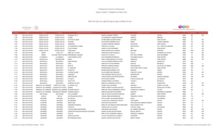 Programa de Estancias Infantiles para
Apoyar a Madres Trabajadoras y Padres Solos
Contador Estado Municipio Localidad Nombre de la Estancia Infantil Nombre de la Responsable Domicilio de la Estancia Colonia CP Número exterior Número interior
Directorio de Estancias Infantiles
7,099 SAN LUIS POTOSI CIUDAD VALLES CIUDAD VALLES MI MUNDO FELIZ MARTHA ALMARAZ TORRES GALEANA CENTRO 79000 506 S/N
7,100 SAN LUIS POTOSI CIUDAD VALLES CIUDAD VALLES COLIBRI LUZ MARGARITA JUAREZ MARTINEZ TAMPICO MIRADOR 79050 10
7,101 SAN LUIS POTOSI CIUDAD VALLES CIUDAD VALLES GOTITAS DE AMOR FATIMA MARIA FIGUEROA PEREZ GALEANA ZONA CENTRO 79000 30 S/N
7,102 SAN LUIS POTOSI CIUDAD VALLES CIUDAD VALLES ARCOIRIS ANA PATRICIA HERRERA SOLIS BRASIL LAZARO CARDENAS 79020 123 S/N
7,103 SAN LUIS POTOSI CIUDAD VALLES CIUDAD VALLES CAMPANITA ELIZABETH BRIONES HERRERA ESCONTRIA ZONA CENTRO 79000 213 S/N
7,104 SAN LUIS POTOSI CIUDAD VALLES CIUDAD VALLES LA GUARDERIA DE MAMA TANIA SILVA VALADEZ MONTECARLO COL. LOMAS DEL MIRADOR 79050 237 S/N
7,105 SAN LUIS POTOSI CIUDAD VALLES CIUDAD VALLES PLAZA SESAMO DOMITILA CRUZ HERNANDEZ PINO LOMA BONITA 79020 15 S/N
7,106 SAN LUIS POTOSI CIUDAD VALLES CIUDAD VALLES CHIQUITINES MARIA SUSANA SOTO ZAMUDIO REFORMA PORVENIR 79040 1204 S/N
7,107 SAN LUIS POTOSI EBANO PUJAL COY NIÑOS DEL FUTURO GRACIANA OLVERA GONZALEZ CALLE 8 PROGRESO DE ATEHUA 79293 S/N S/N
7,108 SAN LUIS POTOSI EBANO ÉBANO (COLONIA VEINTE DE NOVIEMBRE)APRENDIENDO JUGANDO HILDA LEYTO CHICATTI PRIV JUSTO SIERRA 20 DE NOVIEMBRE 79100 13 S/N
7,109 SAN LUIS POTOSI EL NARANJO EL NARANJO LUCES MARAVILLOSAS PAULA MARTINEZ RODRIGUEZ SATURNINO CEDILLO ZONA CENTRO 79310 125 S/N
7,110 SAN LUIS POTOSI HUEHUETLAN HUICHIHUAYÁN PEKES KARLA JAZMIN ARGUELLES OVIEDO ZARAGOZA ZONA CENTRO 79890 S/N S/N
7,111 SAN LUIS POTOSI MATEHUALA MATEHUALA BEBE EINSTEIN LUCIA ALEJANDRA MORALES LOPEZ APARICIO GUADALUPE 78720 206
7,112 SAN LUIS POTOSI MATEHUALA MATEHUALA JUNO ANNA RUTH GLORIA HERRERA HIDALGO REPUBLICA 78700 1204 0
7,113 SAN LUIS POTOSI MATEHUALA MATEHUALA BESITOS MARICRUZ RAMIREZ MORENO INDEPENDENCIA OLIVAR DE LAS ANIMAS 78780 3309 S/N
7,114 SAN LUIS POTOSI MATEHUALA MATEHUALA EL CARRUSEL NORMA MEDINA CASTILLEJA BOULEVARD CARLOS LASSO ZONA CENTRO 78700 146 0
7,115 SAN LUIS POTOSI MATEHUALA MATEHUALA FULANITOS MYRIAM ANAHI RAMIREZ OLIVA NEGRETE JARDIN 78789 702 A
7,116 SAN LUIS POTOSI MATEHUALA MATEHUALA COCONE PAQUINI DULCE MARIA NAVA MENDOZA LERDO DE TEJADA CENTRO 78700 105 S/N
7,117 SAN LUIS POTOSI MATEHUALA MATEHUALA ALBORADA ELSA VERONICA SANTILLAN OLIVA INSURGENTES CENTRO 78700 424 SN
7,118 SAN LUIS POTOSI MATEHUALA MATEHUALA NIÑOS FELICES LAURA PATRICIA CALDERON SANCHEZ RIO NAZAS LAZARO CARDENAS 78724 729 S/N
7,119 SAN LUIS POTOSI MATEHUALA MATEHUALA LA CASITA OFELIA REYES MUÑOZ PLAN DE GUADALUPE LA LAGUNITA 78770 406
7,120 SAN LUIS POTOSI MATEHUALA MATEHUALA SOLECITOS ADRIANA BERNAL CALDERON COAHUILA REPUBLICA 78740 416
7,121 SAN LUIS POTOSI MATEHUALA MATEHUALA SONRISAS FELICES MARICELA HERNANDEZ CASTILLO CIPRES CONCEPCION 78798 605 S/N
7,122 SAN LUIS POTOSI MEXQUITIC DE CARMONA CERRITO DEL JARAL EL MUNDO FELIZ NORMA LUNA CHAVARRIA UNIVERSO CERRITO DE JARAL 78481 112 S/N
7,123 SAN LUIS POTOSI MEXQUITIC DE CARMONA GUADALUPE VICTORIA MAKENY DIANA ELIZABETH SEGURA QUISTIAN EMILIANO ZAPATA GUADALUPE VICTORIA 78400 85
7,124 SAN LUIS POTOSI MEXQUITIC DE CARMONA MEXQUITIC DE CARMONA MI SUEÑO MAGICO MARIA DEL ROCIO HERNANDEZ CASTRO AVENIDA DEL DESIERTO LA CRUZ 78487 455 0
7,125 SAN LUIS POTOSI MEXQUITIC DE CARMONA SAN MARCOS CARMONA MI MUNDO MAGICO MARIA ELENA MONTES MARTINEZ LIBERTAD SAN MARCOS CARMONA 78480 5 A
7,126 SAN LUIS POTOSI MOCTEZUMA MOCTEZUMA VIVA LOS NIÑOS JOSE DE JESUS VELAZQUEZ ROBLEDO JIMENEZ ZONA CENTRO 78900 36 S/N
7,127 SAN LUIS POTOSI RAYON RAYÓN LOS PEQUES DE RAYON YESSICA ARECHAR RODRIGUEZ FRANCISCO A RIVAS SAN ANTONIO 79740 172 0
7,128 SAN LUIS POTOSI RIOVERDE RIOVERDE MIL RISITAS ESTELA JANET SALAZAR RODRIGUEZ PERLA LOS SABINOS 79614 118
7,129 SAN LUIS POTOSI RIOVERDE RIOVERDE MI QUERUBIN CLAUDIA ISELA RODRIGUEZ HUERTA CENTENARIO CENTRO 79610 513 S/N
7,130 SAN LUIS POTOSI RIOVERDE RIOVERDE MEDIA LUNA ALMA DELIA DIAZ ROSTRO PROLONGACION JIMENEZ PONIENTE CENTRO 79610 407 0
7,131 SAN LUIS POTOSI RIOVERDE RIOVERDE PEQUEÑOS GIGANTES MARIA DE LOS ANGELES PEREZ BENAVIDES NICOLAS BRAVO OTE CENTRO 79610 418 0
7,132 SAN LUIS POTOSI RIOVERDE RIOVERDE CHAVITOS TERESA CASTILLO CHAVEZ FLOR DEL ROSAL LAS PALMAS 79625 205 0
7,133 SAN LUIS POTOSI RIOVERDE RIOVERDE COLEGIO MARIA MONTESSORI SARA MARIA IZAR SEGURA DR. GABRIEL MARTINEZ CENTRO 79610 238 S/N
7,134 SAN LUIS POTOSI RIOVERDE RIOVERDE CENTRO DE EDUCACION INFANTIL RIOVERDE BLANCA CELINA GALVAN VARGAS MIGUEL HIDALGO CENTRO 79610 604 S/N
7,135 SAN LUIS POTOSI RIOVERDE RIOVERDE PICOLOS IRMA LETICIA HERNANDEZ URBIOLA FRANCISCO I MADERO CENTRO 79610 510 S/N
7,136 SAN LUIS POTOSI RIOVERDE RIOVERDE PEKES EN ACCION SYLVIA ITALIA MACIAS VILLANUEVA ESCANDON CENTRO 79610 210 S/N
7,137 SAN LUIS POTOSI RIOVERDE RIOVERDE MIS PRIMEROS PASOS RAQUEL EUGENIA DIAZ ROSTRO BENITO JUAREZ CENTRO 79610 302 S/N
Dirección General de Políticas Sociales - DSIP Información correspondiente al mes de diciembre 2012
 