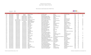 Programa de Estancias Infantiles para
Apoyar a Madres Trabajadoras y Padres Solos
Contador Estado Municipio Localidad Nombre de la Estancia Infantil Nombre de la Responsable Domicilio de la Estancia Colonia CP Número exterior Número interior
Directorio de Estancias Infantiles
7,138 SAN LUIS POTOSI RIOVERDE RIOVERDE MUNDO DE JUGUETE EVA NOYOLA CORREA HIDALGO PUENTE DEL CARMEN 79617 55 S/N
7,139 SAN LUIS POTOSI RIOVERDE RIOVERDE CARRUSEL MA LILY DIAZ VEGA ESCANDON CENTRO 79610 331 S/N
7,140 SAN LUIS POTOSI SALINAS SALINAS DE HIDALGO RAYITO DE SOL MARIO ARTURO ALONSO ZUÑIGA GENERAL MANUEL DOBLADO CENTRO 78600 25 S/N
7,141 SAN LUIS POTOSI SALINAS SALINAS DE HIDALGO PUCHERITOS ANA MARIA HERNANDEZ LUEVANOS ABASOLO CENTRO 78600 40 0
7,142 SAN LUIS POTOSI SALINAS SALINAS DE HIDALGO BURBUJAS MAGICAS XOCHITL ELIZABETH ZAPATA HUEZO GUERRERO SATELITE 78600 46
7,143 SAN LUIS POTOSI SALINAS SALINAS DE HIDALGO SOLECITO MARIA ELENA ZUÑIGA CABALLERO MANUEL JOSE OTHON JARDINES DE LA CURVA 78600 30 S/N
7,144 SAN LUIS POTOSI SAN CIRO DE ACOSTA SAN CIRO DE ACOSTA PEQUEÑOS EXPLORADORES GRICELDA DEL ROCIO TELLO GALVAN 5 DE MAYO BARRIO DEL REFUGIO 79680 27 SN
7,145 SAN LUIS POTOSI SAN CIRO DE ACOSTA SAN CIRO DE ACOSTA ENRIQUE REBSAME MARIA ELIA RAMIREZ RAMOS GALEANA ESQ ZARAGOZA BARRIO DE SAN JOSE 79680 S/N S/N
7,146 SAN LUIS POTOSI SAN LUIS POTOSI LOS GÓMEZ PEQUEÑOS IMAGINADORES ANA CLAUDIA REYNA FLORES UNIVERSO RURAL ATLAS 78130 112 S/N
7,147 SAN LUIS POTOSI SAN LUIS POTOSI SAN LUIS POTOSI PRINCIPES Y PRINCESAS VIRGINIA DIAZ DE LEON DURON FRANCIA JARDINES DE ORIENTE 78390 536 S/N
7,148 SAN LUIS POTOSI SAN LUIS POTOSI SAN LUIS POTOSI PEQUELANDIA ANGELICA LARA MARTINEZ HACIENDA GARGALEOTE HACIENDA DE JACARANDAS 78280 104 S/N
7,149 SAN LUIS POTOSI SAN LUIS POTOSI SAN LUIS POTOSI SUNNY SIDE MARIA VIRIDIANA CUEVAS BLANCO ANDADOR 22 FOVISSSTE 78150 104 S/N
7,150 SAN LUIS POTOSI SAN LUIS POTOSI SAN LUIS POTOSI MANITAS MAGICAS PALOMA LOREDO HERNANDEZ JUSTO SIERRA QUINTAS DE LA HACIENDA 78438 100 S/N
7,151 SAN LUIS POTOSI SAN LUIS POTOSI SAN LUIS POTOSI EDEN INFANTIL MARIA ELISA MATA PEREZ TROJES DEL MIRADOR SAN SALVADOR 78398 126 0
7,152 SAN LUIS POTOSI SAN LUIS POTOSI SAN LUIS POTOSI BABYSCHOOL KARLA LILIANA ROBLEDO SEGOVIA CALLE 11 INDUSTRIAL AVIACION 78140 204 0
7,153 SAN LUIS POTOSI SAN LUIS POTOSI SAN LUIS POTOSI LA CASITA DE PILY GRACIELA SALAZAR HERNANDEZ CORONEL ESPINOSA BARRIO DE TLAXCALA 78038 653 0
7,154 SAN LUIS POTOSI SAN LUIS POTOSI SAN LUIS POTOSI EL DIVINO NIÑO BEATRIZ SALDAÑA AZUA AZTLAN INDUSTRIAL AVIACION RETORNOS 78140 107 S/N
7,155 SAN LUIS POTOSI SAN LUIS POTOSI SAN LUIS POTOSI PARVULOS MARIA CRISTINA JUAREZ FRAGA MANUEL MURO SAN LUIS 78310 910 S/N
7,156 SAN LUIS POTOSI SAN LUIS POTOSI SAN LUIS POTOSI TELETTUBIES MA DE LOURDES GRIMALDO DIAZ PARIS MAYAMIL 78390 712
7,157 SAN LUIS POTOSI SAN LUIS POTOSI SAN LUIS POTOSI MI PEQUEÑO HOGAR ROCIO LEIJA LOPEZ TROJES ALTAS FRACCIONAMIENTO SAN SALVADOR 78398 120 0
7,158 SAN LUIS POTOSI SAN LUIS POTOSI SAN LUIS POTOSI FRIDA KAHLO KARLA ELIZABETH RUIZ GUEVARA CALLE 70 DEL RIO 78394 472
7,159 SAN LUIS POTOSI SAN LUIS POTOSI SAN LUIS POTOSI CHIKIMUNDO EVA LUCERO CARRASCO RODRIGUEZ LOMA VERDE LOMA VERDE 78214 531 S/N
7,160 SAN LUIS POTOSI SAN LUIS POTOSI SAN LUIS POTOSI ANGELITOS FELICES VERONICA ESCAMILLA CARRERA JARDINES DE LOS TULIPANES JARDINES DE JACARANDAS 78136 134
7,161 SAN LUIS POTOSI SAN LUIS POTOSI SAN LUIS POTOSI LA LUNA GABRIELA SELENE PEÑA AVELINO FUENTES DEL AMOR BALCONES DEL VALLE 78280 143 0
7,162 SAN LUIS POTOSI SAN LUIS POTOSI SAN LUIS POTOSI MUNDO DE SUEÑOS NORA GABRIELA LOPEZ DESCHAMPS CEDROS JACARANDAS 78146 312 S/N
7,163 SAN LUIS POTOSI SAN LUIS POTOSI SAN LUIS POTOSI TIA PELUCAS ROCIO YUNUEN VALDIVIA MARQUEZ PROLONGACION CALZADA DE GUADALUPE SANTUARIO 78380 1815
7,164 SAN LUIS POTOSI SAN LUIS POTOSI SAN LUIS POTOSI CONETZI MARIA JUANA MARCELA MASCORRO TRISTAN REAL DE ANGELES MINAS DEL REAL 78396 140 S/N
7,165 SAN LUIS POTOSI SAN LUIS POTOSI SAN LUIS POTOSI LOS PEQUEÑOS VERONICA VAZQUEZ RIOS LEON GARCIA SAN JUAN DE GUADALUPE 78359 1320 SN
7,166 SAN LUIS POTOSI SAN LUIS POTOSI SAN LUIS POTOSI LOS CHIQUITITOS MILDRED DENISELA RODRIGUEZ MULLER MANUEL HERRERA MANUEL JOSE OTHON 78160 115
7,167 SAN LUIS POTOSI SAN LUIS POTOSI SAN LUIS POTOSI PERLITA PERLA MARIA GRACIA TORRES GARCIA CALLE 5 DE MAYO NIÑOS HEROES 78340 1740 S/N
7,168 SAN LUIS POTOSI SAN LUIS POTOSI SAN LUIS POTOSI ANGELITOS MIRIAM VANESSA ARLET HERNANDEZ ESQUIVEL CORONEL ESPINOZA DE TLAXCALA 78030 480
7,169 SAN LUIS POTOSI SAN LUIS POTOSI SAN LUIS POTOSI LA CASITA DE PIKI Y TATI SILVIA LETICIA JUAREZ LEIJA AGUSTIN VERA TEQUISQUIAPAN 78250 280 S/N
7,170 SAN LUIS POTOSI SAN LUIS POTOSI SAN LUIS POTOSI CEDIT CECILIA MORALES MOTILLA CALLE 16 INDUSTRIAL AVIACION 78140 802 S/N
7,171 SAN LUIS POTOSI SAN LUIS POTOSI SAN LUIS POTOSI CANDY DULCE MARIA CASTILLO SANCHEZ MADRID PROVIDENCIA 78390 294 S/N
7,172 SAN LUIS POTOSI SAN LUIS POTOSI SAN LUIS POTOSI BABY HOUSE JESSICA IVONNE BECERRA RODRIGUEZ ANDADOR GLEEN NUEVA PROGRESO 78385 145 S/N
7,173 SAN LUIS POTOSI SAN LUIS POTOSI SAN LUIS POTOSI BURBUJAS LAURA ALICIA GONZALEZ RIVERA CIRCUITO DE LA LIBERTAD LA LIBERTAD 78394 801 S/N
7,174 SAN LUIS POTOSI SAN LUIS POTOSI SAN LUIS POTOSI NUEVO AMANECER ANA LUISA CAMPOS GUERRERO NICOBAR UNIDAD HABITACIONAL SIMON DIAZ 78380 132 S/N
7,175 SAN LUIS POTOSI SAN LUIS POTOSI SAN LUIS POTOSI WINNIE POOH Y SUS AMIGOS NADIA LIZBETH MALDONADO INZUNZA AV MORALES SAUCITO LOS MOLINOS 78147 1761 S/N
7,176 SAN LUIS POTOSI SAN LUIS POTOSI SAN LUIS POTOSI JESADRY JESSICA LETICIA CORONA MEDINA 4TA PRIVADA DE CORAL ESMERALDA 79399 113 S/N
Dirección General de Políticas Sociales - DSIP Información correspondiente al mes de diciembre 2012
 