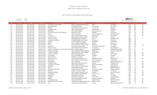 Programa de Estancias Infantiles para
Apoyar a Madres Trabajadoras y Padres Solos
Contador Estado Municipio Localidad Nombre de la Estancia Infantil Nombre de la Responsable Domicilio de la Estancia Colonia CP Número exterior Número interior
Directorio de Estancias Infantiles
7,177 SAN LUIS POTOSI SAN LUIS POTOSI SAN LUIS POTOSI EL BOSQUE DE LOS CIEN ACRES DIANA DEL CARMEN RAMIREZ GALLEGOS POMEX LAS PIEDRAS 78150 525 S/N
7,178 SAN LUIS POTOSI SAN LUIS POTOSI SAN LUIS POTOSI NUEVA GENERACION OLGA SEGURA SANTOYO LAGO ZUMPANGO SAN LUIS REY 78350 225 S/N
7,179 SAN LUIS POTOSI SAN LUIS POTOSI SAN LUIS POTOSI SUEÑITOS TALINA YERUDITH CHARLES MARTINEZ FF.CC TOLUCA POPULAR 78300 500 S/N
7,180 SAN LUIS POTOSI SAN LUIS POTOSI SAN LUIS POTOSI MI PRIMERA ESCUELA ERIKA FLOR MARTINEZ CRUZ AV AEROPUERTO AEROPUERTO 78140 305 S/N
7,181 SAN LUIS POTOSI SAN LUIS POTOSI SAN LUIS POTOSI BEBE MUNDO ROCIO SANCHEZ ARANDA CESAR LOPEZ DE LARA EL PASEO 78320 513 S/N
7,182 SAN LUIS POTOSI SAN LUIS POTOSI SAN LUIS POTOSI ESTIMULACION TEMPRANA CARLOS AMADOR SANDRA LOPEZ MAYA FLAMINGOS SAN ANGELIN 78116 356 S/N
7,183 SAN LUIS POTOSI SAN LUIS POTOSI SAN LUIS POTOSI MI NANY SOFIA RAMIREZ GAMEZ EUGENIO AGUIRRE NO. 95 DIVISION DEL NORTE 78110 S/N S/N
7,184 SAN LUIS POTOSI SAN LUIS POTOSI SAN LUIS POTOSI LOS PINITOS MARIA ALEJANDRA IBARRA ALVAREZ CERRO BLANCO MARIA CECILIA 78116 109 S/N
7,185 SAN LUIS POTOSI SAN LUIS POTOSI SAN LUIS POTOSÍ LA CASA DE MI ABUE BEATRIZ ARCELIA GONZALEZ SANDATE BETELGEUZE EL LLANO 78377 340
7,186 SAN LUIS POTOSI SAN LUIS POTOSI SAN LUIS POTOSÍ CHARLOTTE´S HOUSE MARIA MONICA ESQUEDA MORALES LLUVIA GARITA DE JALISCO 78299 118
7,187 SAN LUIS POTOSI SAN LUIS POTOSI SAN LUIS POTOSÍ EL MUNDO DE LOS MINIMIS ALEJANDRA BERENICE ORTIZ ALVAREZ DON AURELIO DON MIGUEL 78395 196
7,188 SAN LUIS POTOSI SAN LUIS POTOSI SAN LUIS POTOSÍ TOPILTZIN OLGA LIDIA GONZALEZ CALDERON MERCEDARIAS LAS MERCEDES 78394 229
7,189 SAN LUIS POTOSI SAN LUIS POTOSI SAN LUIS POTOSÍ PINOCHO HUGO ALEJANDRO ZUÑIGA MARQUEZ SATELITE RURAL ATLAS 78130 350
7,190 SAN LUIS POTOSI SAN LUIS POTOSI SAN LUIS POTOSÍ SHALOM EDITH DEL ROSARIO CORONADO ZUÑIGA MANZANILLO VILLA DELICIAS 78421 100 S/N
7,191 SAN LUIS POTOSI SAN LUIS POTOSI SAN LUIS POTOSÍ OCTAVIO PAZ KARLA JHOANA CUEVAS RAMOS PROLONGACION JAIME SORDO 3RA GRANDE 78030 155 A
7,192 SAN LUIS POTOSI SAN LUIS POTOSI SAN LUIS POTOSÍ PEDACITO DE CIELO MARCO ANTONIO MORALES PACHECO DE GUADALUPE DE SAN MIGUELITO 78339 270
7,193 SAN LUIS POTOSI SAN LUIS POTOSI SAN LUIS POTOSÍ CENTRO DE DESARROLLO Y ESTANCIA INFANTIL BIONET MARYLU PAREDES GONZALEZ AVENIDA PINTORES BUROCRATAS DEL ESTADIO 78200 215 S/N
7,194 SAN LUIS POTOSI SAN LUIS POTOSI SAN LUIS POTOSÍ MI ANGEL DE LA GUARDA NAYELY GUADALUPE ACOSTA RODRIGUEZ AERONAUTICA VALLE DEL TECNOLOGICO 78137 221
7,195 SAN LUIS POTOSI SAN LUIS POTOSI SAN LUIS POTOSÍ EL SALOON DE TIGGER CLAUDIA GUADALUPE ACEBO GUTIERREZ JUAN DE OÑATE JARDIN 78230 650 S/N
7,196 SAN LUIS POTOSI SAN LUIS POTOSI SAN LUIS POTOSÍ EL CASTILLO DE PIAGET MARIA ELENA ZUÑIGA CRUZ ACERINA VALLE DORADO 78399 1332 S/N
7,197 SAN LUIS POTOSI SAN LUIS POTOSI SAN LUIS POTOSÍ LOS CHAVALINES NICTE HA GUERRERO ESCAMILLA COPERNICO PROGRESO 78370 450 S/N
7,198 SAN LUIS POTOSI SAN LUIS POTOSI SAN LUIS POTOSÍ MANITAS MAGICAS BERZABETH LEON PIÑERA ACANTO DALIAS II 78395 536
7,199 SAN LUIS POTOSI SAN LUIS POTOSI SAN LUIS POTOSÍ CEDEI HELLEN KELLER CLAUDIA ISABEL MARTINEZ ZAPATA AVENIDA DE LAS ARTES HIMNO NACIONAL 78369 530 S/N
7,200 SAN LUIS POTOSI SAN LUIS POTOSI SAN LUIS POTOSÍ MUNDO MAGICO MARIA GUADALUPE JUAREZ ALVARADO BARTOLOME HURTADO LA LADRILLERA 78216 206 A
7,201 SAN LUIS POTOSI SAN LUIS POTOSI SAN LUIS POTOSÍ UN MUNDO FELIZ CECILIA TOVAR RIOS LERDO DE TEJADA BARRIO DE SAN SEBASTIAN 78349 120 S/N
7,202 SAN LUIS POTOSI SAN LUIS POTOSI SAN LUIS POTOSÍ MI SEGUNDO HOGAR BRENDA AMALIA PINAL BETANCOURT GARDENIA JARDINES DEL SUR 78399 156 S/N
7,203 SAN LUIS POTOSI SAN LUIS POTOSI SAN LUIS POTOSÍ LA GRANJA DEL TIO VICENTE JOANA RODRIGUEZ SALAZAR TROJES DEL PEREGRINO TROJES DEL SUR 78398 147 S/N
7,204 SAN LUIS POTOSI SAN LUIS POTOSI SAN LUIS POTOSÍ MINI GENIOS XOCHITL PAULITA MOCTEZUMA RANGEL MORELIA FERROCARRILERA 78300 115 S/N
7,205 SAN LUIS POTOSI SAN LUIS POTOSI SAN LUIS POTOSÍ RANITAS LORENA BARBOSA AGUILAR ZAPOPOIN ABASTOS INFONATIVIT 78394 212 S/N
7,206 SAN LUIS POTOSI SAN LUIS POTOSI SAN LUIS POTOSÍ GABILONDO SOLER CRI-CRI CLAUDIA GUADALUPE NAVARRO TREJO PROLONGACION AZUFRE INFONAVIT MORALES 78159 1208
7,207 SAN LUIS POTOSI SAN LUIS POTOSI SAN LUIS POTOSÍ EDUKANDO ELIZABETH VENTURA ALVARADO FRAMBOYANES JACARANDAS 78148 609 S/N
7,208 SAN LUIS POTOSI SAN LUIS POTOSI SAN LUIS POTOSÍ GRANDIOSOS PEQUEÑOS MARIA FERNANDA HERNANDEZ FLORES SAN ANGEL SAN ANGEL 2DA SECC 78140 396 S/N
7,209 SAN LUIS POTOSI SAN LUIS POTOSI SAN LUIS POTOSÍ PLAZA SESAMO MARIA VERONICA REYNA MARTINEZ PLAN DE AYUTLA SAUCITO 78110 120 S/N
7,210 SAN LUIS POTOSI SAN LUIS POTOSI SAN LUIS POTOSÍ PARABAJITOS ROSA MARIA PUENTE PUENTE GLADIOLA LAS FLORES 78010 313 S/N
7,211 SAN LUIS POTOSI SAN LUIS POTOSI SAN LUIS POTOSÍ EL PANDITA ROXANA GONZALEZ BANDIN RÍO DE LA PLATA VALLE ESCONDIDO II 78130 204
7,212 SAN LUIS POTOSI SAN LUIS POTOSI SAN LUIS POTOSÍ REHILETE ROSA ISELA GUTIERREZ CONTRERAS AVENIDA DE LAS PRESAS AGUAJE 2000 78370 105 S/N
7,213 SAN LUIS POTOSI SAN LUIS POTOSI SAN LUIS POTOSÍ MIS GRANDES SUEÑOS KARLA NAVARRO MARIN MARIANO HIDALGO BARRIO DE SANTIAGO 78001 305 S/N
7,214 SAN LUIS POTOSI SAN LUIS POTOSI SAN LUIS POTOSÍ ROSARIO CASTELLANOS ESTANCIA GUADALUPE DEL CARMEN RODRIGUEZ RIOS CERRO DEL CHOPO MARIA CECILIA 78117 132 S/N
7,215 SAN LUIS POTOSI SAN LUIS POTOSI SAN LUIS POTOSÍ OJANA TERESA DE JESUS RODRIGUEZ MEJIA CALLE 28 RANCHO VIEJO 2DA SECCIÓN 78394 119 S/N
Dirección General de Políticas Sociales - DSIP Información correspondiente al mes de diciembre 2012
 