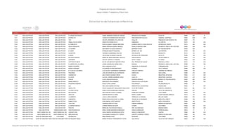 Programa de Estancias Infantiles para
Apoyar a Madres Trabajadoras y Padres Solos
Contador Estado Municipio Localidad Nombre de la Estancia Infantil Nombre de la Responsable Domicilio de la Estancia Colonia CP Número exterior Número interior
Directorio de Estancias Infantiles
7,216 SAN LUIS POTOSI SAN LUIS POTOSI SAN LUIS POTOSÍ EL MUNDO DE PIGGLET ISABEL BERENICE MORALES VARGAS REPUBLICA DE PANAMA SATELITE 78380 228 B
7,217 SAN LUIS POTOSI SAN LUIS POTOSI SAN LUIS POTOSÍ ESTRELLITA YESSICA ALEJANDRA RUIZ GALLEGOS PROLONGACION VALLEJO GENERAL I MARTINEZ 78360 2180 S/N
7,218 SAN LUIS POTOSI SAN LUIS POTOSI SAN LUIS POTOSÍ TATI XOCHITL ERENDIRA VITAL MATILDE CALLE 63 PRADOS DE SAN VICENTE 1RA. 78397 127
7,219 SAN LUIS POTOSI SAN LUIS POTOSI SAN LUIS POTOSÍ SEMILLITAS DE AMOR MARIA EVA RIVERA SILVA AMAZONAS EL CORTIJO 78170 100 S/N
7,220 SAN LUIS POTOSI SAN LUIS POTOSI SAN LUIS POTOSÍ EL PRINCIPITO ROSA ELIZABETH ARAIZA MARTINEZ AVENIDA ADOLFO LOPEZ MATEOS DIVISION DEL NORTE 78110 448 S/N
7,221 SAN LUIS POTOSI SAN LUIS POTOSI SAN LUIS POTOSÍ NUEVA CREACION MARIA VERONICA MUÑOZ MENDEZ ROSALIO SANCHEZ NIÑO RICARDO B. ANAYA 1RA. SECCION 78390 338 S/N
7,222 SAN LUIS POTOSI SAN LUIS POTOSI SAN LUIS POTOSÍ LA GUARDE ANA MARIA VILLALBA GONZALEZ MARIANO OTERO DE TEQUISQUIAPAN 78230 325
7,223 SAN LUIS POTOSI SAN LUIS POTOSI SAN LUIS POTOSÍ EL EDEN ROSALBA AGUILAR ESQUIVEL MARMOL NO. 245 LAS PIEDRAS 78150 245 S/N
7,224 SAN LUIS POTOSI SAN LUIS POTOSI SAN LUIS POTOSÍ FULANITOS VERONICA HERNANDEZ GALVAN SAN AGUSTIN SAUZALITO 78116 147 S/N
7,225 SAN LUIS POTOSI SAN LUIS POTOSI SAN LUIS POTOSÍ ILUSION CELESTINA ALVARADO AGUILAR REPUBLICA DE HONDURAS SATELITE 78380 108 S/N
7,226 SAN LUIS POTOSI SAN LUIS POTOSI SAN LUIS POTOSÍ MI CASITA MAGICA MARIA DE JESUS MARTINEZ CASTILLO JESUS GARCIA JULIAN CARRILLO 78340 110 S/N
7,227 SAN LUIS POTOSI SAN LUIS POTOSI SAN LUIS POTOSÍ QUERUBIN XOCHITL PORTILLO VAZQUEZ SOTO Y GAMA EL PASEO 78320 339 S/N
7,228 SAN LUIS POTOSI SAN LUIS POTOSI SAN LUIS POTOSÍ GOTITAS DE AMOR MA DE LOS ANGELES SANCHEZ CRUZ 2DA. PRIVADA DEL SAUCE RANCHO LA CRUZ 78116 173 S/N
7,229 SAN LUIS POTOSI SAN LUIS POTOSI SAN LUIS POTOSÍ EL MUNDO DE LOS NIÑOS LAURA GUADALUPE NUÑEZ SUJO BAGDAD RICARDO B. ANAYA 2DA. SECCION 78396 601 S/N
7,230 SAN LUIS POTOSI SAN LUIS POTOSI SAN LUIS POTOSÍ MUNDO PEQUEÑO ISELA SANCHEZ AYALA JIMENA DE LA FRONTERA TORREMOLINOS 78100 301 A
7,231 SAN LUIS POTOSI SAN LUIS POTOSI SAN LUIS POTOSÍ MUNDO SESSAMO ALEJANDRA ALONSO MARTINEZ ACERINA VALLE DORADO 78399 980 S/N
7,232 SAN LUIS POTOSI SAN LUIS POTOSI SAN LUIS POTOSÍ EL CLUB DE LOS NIÑOS LUZ CELESTE HERNANDEZ GUERRERO CIRCUITO ORIENTE JARDINES DE ORIENTE 78390 140
7,233 SAN LUIS POTOSI SAN LUIS POTOSI SAN LUIS POTOSÍ PINGÜINES JOSE SEVERIANO BLAS CONTRERAS SIMON DIAZ SAN LEONEL 78388 219 S/N
7,234 SAN LUIS POTOSI SAN LUIS POTOSI SAN LUIS POTOSÍ GARABATOS ANA YESSICA DUEÑAS GIRON ACACIA INDUSTRIAL MEXICANA 78300 211 S/N
7,235 SAN LUIS POTOSI SAN LUIS POTOSI SAN LUIS POTOSÍ ELI EZER LUZ DEL CARMEN ARIZMENDI CRUZ CALLE 15 INDUSTRIAL AVIACION 78140 210 S/N
7,236 SAN LUIS POTOSI SAN LUIS POTOSI SAN LUIS POTOSÍ PINGOS ALICIA ARAGON ROSALES BENIGNO ARRIAGA BARRIO DE TEQUISQUIAPAN 78250 360 S/N
7,237 SAN LUIS POTOSI SAN LUIS POTOSI SAN LUIS POTOSÍ MUNDO MAGICO MERCEDES CRUZ RAMIREZ CIRCUITO VILLA DE DALIAS DALIAS 78399 165 S/N
7,238 SAN LUIS POTOSI SAN LUIS POTOSI SAN LUIS POTOSÍ PEQUEÑOS ENANOS ROCIO LOPEZ JUAREZ XICOTENCATL DE SAN MIGUELITO 78000 303
7,239 SAN LUIS POTOSI SAN LUIS POTOSI SAN LUIS POTOSÍ LEO ANA LUISA SIERRA ESTEVES ANDADOR DE LOS ENCINOS CIUDAD 2000 78394 4 S/N
7,240 SAN LUIS POTOSI SAN LUIS POTOSI SAN LUIS POTOSÍ ANGELITOS ROCIO GUADALUPE SANJUANERO MALACARA 16 DE SEPTIEMBRE CUARTEL CASANOVA 78421 981 S/N
7,241 SAN LUIS POTOSI SAN LUIS POTOSI SAN LUIS POTOSÍ LA CASITA FELIZ KARLA ELENA RODRIGUEZ SANCHEZ ARALIAS VALLE DEL MEZQUITAL 78160 307
7,242 SAN LUIS POTOSI SAN LUIS POTOSI SAN LUIS POTOSÍ MIS PASITOS ANA CRISTINA CASTILLO BANDA FRANCISCO SARABIA LOS ALAMOS 78029 107 S/N
7,243 SAN LUIS POTOSI SAN LUIS POTOSI SAN LUIS POTOSÍ ABEJITAS MARTINA REYES ALVAREZ BENITO JUAREZ PLAN PONCIANO ARRIAGA 78116 103 S/N
7,244 SAN LUIS POTOSI SAN LUIS POTOSI SAN LUIS POTOSÍ LA SIRENITA LUCILA LOPEZ SANCHEZ CERRO DE LA CORONA BELLAS LOMAS 78380 353 S/N
7,245 SAN LUIS POTOSI SAN LUIS POTOSI SAN LUIS POTOSÍ CAMPANITA MARIA ELISA AVALOS DE LA TORRE TROJES DE LA HACIENDA MISION DE LORETO 78398 185 S/N
7,246 SAN LUIS POTOSI SAN LUIS POTOSI SAN LUIS POTOSÍ WINNIE POOH DORA MARIA LOPEZ SANCHEZ ARISTOTELES NUEVO PROGRESO 78380 189 S/N
7,247 SAN LUIS POTOSI SAN LUIS POTOSI SAN LUIS POTOSÍ YOLOTZIN VANESSA ARROYO FUNG DAMIAN CARMONA BARRIO DE SANTIAGO 78049 1445
7,248 SAN LUIS POTOSI SAN LUIS POTOSI SAN LUIS POTOSÍ EL MUNDO MAGICO LORENA RAMOS SALAZAR COLIBRI COLORINES 78389 205 S/N
7,249 SAN LUIS POTOSI SAN LUIS POTOSI SAN LUIS POTOSÍ PASITOS MARIA DEL PILAR ROJAS PADILLA PRIV. DE SANTIAGO BUENOS AIRES 78130 109 S/N
7,250 SAN LUIS POTOSI SAN LUIS POTOSI TIERRA BLANCA UNO PASITOS MAGICOS ERIKA YADIRA BECERRA RODRIGUEZ IGNACIO ZARAGOZA TIERRA BLANCA 78419 17 0
7,251 SAN LUIS POTOSI SANTA MARIA DEL RIO SANTA MARIA DEL RIO JOSDANY KIDS AZALIA MARIA ESPARRAGOZA ORTIZ IGNACIO COMONFORT CENTRO 79560 390 S/N
7,252 SAN LUIS POTOSI SANTA MARIA DEL RIO SANTA MARIA DEL RIO MIREVANS KIDS OLGA MARIA EVANGELISTA TORRES ALBERTO CARRERA TORRES BARRIO DE SAN JUAN 79560 140 S/N
7,253 SAN LUIS POTOSI SOLEDAD DE GRACIANO SANCHEZ LOS GOMEZ MI GRANJITA IRMA ZAMORA VEGA RIOVERDE LOS GÓMEZ 78438 195
7,254 SAN LUIS POTOSI SOLEDAD DE GRACIANO SANCHEZSOLEDAD DE GRACIANO SANCHEZMI PEQUEÑO ANGEL MARIA PATRICIA TURRUBIARTES TOVAR VALLADOLID VILLAS DE SAN LORENZO 78433 204 S/N
Dirección General de Políticas Sociales - DSIP Información correspondiente al mes de diciembre 2012
 