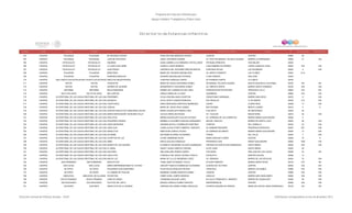 Programa de Estancias Infantiles para
Apoyar a Madres Trabajadoras y Padres Solos
Contador Estado Municipio Localidad Nombre de la Estancia Infantil Nombre de la Responsable Domicilio de la Estancia Colonia CP Número exterior Número interior
Directorio de Estancias Infantiles
703 CHIAPAS PALENQUE PALENQUE MI SEGUNDO HOGAR ROSA DELFINA MENDOZA RIVERO CHIAPAS CENTRO 29960 26
704 CHIAPAS PALENQUE PALENQUE JUAN DE DIOS PEZA JANAY ZACARIAS GUZMAN AV. DOCTOR MANUEL VELASCO SUAREZ BARRIO LA ESPERANZA 29960 51 S/N
705 CHIAPAS PICHUCALCO PICHUCALCO ANAIRAM ZAIDA GABRIELA ALTAMIRANO CASTELLANOS ENTRADA PRINCIPAL VIDA MEJOR 29520
706 CHIAPAS PICHUCALCO PICHUCALCO LA CASITA DEL BEBE AURELIA LOPEZ MORENO JUAN SABINES GUTIERREZ JORGE CAMACHO VIDAL 29520 S/N S/N
707 CHIAPAS PICHUCALCO PICHUCALCO JEAN PIAGET VERONICA DEL SOCORRO RINCON RINCON PONCIANO ROJAS LAS PALMERAS 29520 9 S/N
708 CHIAPAS PIJIJIAPAN PIJIJIAPAN BEBETINES MARIA DEL ROSARIO MEDINA RUIZ 3A. NORTE PONIENTE LAS FLORES 30540 27-A
709 CHIAPAS PIJIJIAPAN PIJIJIAPAN SONRISAS MAGICAS ROSARIO MAGDALENO ESTRADA 5 SUR ORIENTE SAN JOSE 30540
710 CHIAPAS PUEBLO NUEVO SOLISTAHUACANPUEBLO NUEVO SOLISTAHUACANABEJITAS INDUSTRIOSAS JOSEFINA GONZALEZ ZARZA 5A PONIENTE NORTE LA LOMITA 29750
711 CHIAPAS RAYON RAYON TESORITOS BRISA DE JESUS CHAVARRIA GOMEZ DR MANUEL VELASCO SUAREZ NUEVA ESQUIPULA GUAYABAL 29740 SN SN
712 CHIAPAS RAYON RAYON SUEÑOS DE UN BEBE MONSERRATH CHAVARRIA GOMEZ 3A. ORIENTE NORTE BARRIO SANTO DOMINGO 29740 S/N S/N
713 CHIAPAS REFORMA REFORMA BACKYARDIGANS NORMA DEL CARMEN PULIDO VIDAL EXPROPIACION PETROLERA FRANCISCO VILLA 29500 S/N N/A
714 CHIAPAS SALTO DE AGUA SALTO DE AGUA MIS CARITAS URSULA MENA DE LA CRUZ GUERRERO CENTRO 29900 S/N S/N
715 CHIAPAS SAN CRISTOBAL DE LAS CASASSAN CRISTOBAL DE LAS CASASPEKEÑINES OLGA LIDIA BALLINAS COURTOIS VENUSTIANO CARRANZA BARRIO SAN DIEGO 29270 8 S/N
716 CHIAPAS SAN CRISTOBAL DE LAS CASASSAN CRISTOBAL DE LAS CASASRUGRATS ALICA JUDITH VARGAS MORALES RIO GRIJALVA 31 DE MARZO 29229 214 N/A
717 CHIAPAS SAN CRISTOBAL DE LAS CASASSAN CRISTOBAL DE LAS CASASCASITA REAL ERIKA MERCEDES SANTIAGO BERMUDEZ CEDRO CUIDAD REAL 29288 17 S/N
718 CHIAPAS SAN CRISTOBAL DE LAS CASASSAN CRISTOBAL DE LAS CASASJOSHUA MARIA DE JESUS CRUZ GOMEZ MOCTEZUMA BENITO JUAREZ 29216 2 A
719 CHIAPAS SAN CRISTOBAL DE LAS CASASSAN CRISTOBAL DE LAS CASASCENTRO EDUCATIVO GABILONDO SOLER MARIA GUADALUPE RAMOS LARA 5 DE MAYO DE MEXICANOS 29240 48
720 CHIAPAS SAN CRISTOBAL DE LAS CASASSAN CRISTOBAL DE LAS CASASMARIA MONTESSORI 'UN MUNDO FELIZ' CECILIA ARRIOJAS RODAS AV. YAJALON MAGISTERIAL 29218 62 S/N
721 CHIAPAS SAN CRISTOBAL DE LAS CASASSAN CRISTOBAL DE LAS CASASGRILLITOS MIRIAN GUADALUPE GUILLEN LIEVANO 2A. CERRADA DE LAS CARRETAS BARRIO MARIA AUXILIADORA 29290 5
722 CHIAPAS SAN CRISTOBAL DE LAS CASASSAN CRISTOBAL DE LAS CASASPEQUEÑOS GENIOS MARBELLA ELIZABETH MOLINA HERNANDEZ MIGUEL HIDALGO BARRIO DE SANTA LUCIA 29250 29 S/N
723 CHIAPAS SAN CRISTOBAL DE LAS CASASSAN CRISTOBAL DE LAS CASASHANS ASPERGER SARAINE NAYELLI DOMINGUEZ MARTINEZ COMITAN DEL CERRILLO 29220 24 S/N
724 CHIAPAS SAN CRISTOBAL DE LAS CASASSAN CRISTOBAL DE LAS CASASLIBELULAS LAURA ALEXA ATXIRY PIMENTEL SANCHEZ AV ADMINISTRADORES PRUDENCIO MOSCOSO 29267 557 S/N
725 CHIAPAS SAN CRISTOBAL DE LAS CASASSAN CRISTOBAL DE LAS CASASANGELITOS IRMA ROSA GARCIA VALDEZ 2A CERRADA DE MARTE BARRIO MARIA AUXILIADORA 29290 12 S/N
726 CHIAPAS SAN CRISTOBAL DE LAS CASASSAN CRISTOBAL DE LAS CASASDE MAMA DEYANIRA ALVAREZ GUTIERREZ FAISAN DEL VALLE 29244 7 S/N
727 CHIAPAS SAN CRISTOBAL DE LAS CASASSAN CRISTOBAL DE LAS CASASCHISPITAS DE LUZ AYDEE ZAMBRANO BLASI MARIA ADELINA FLORES CENTRO 29290 72 A
728 CHIAPAS SAN CRISTOBAL DE LAS CASASSAN CRISTOBAL DE LAS CASASABBA ERICA GUILLEN GONZALEZ PERIFERICO SUR MARIA AUXILIADORA 29290 1020 S/N
729 CHIAPAS SAN CRISTOBAL DE LAS CASASSAN CRISTOBAL DE LAS CASASMUNDO DE LOS SUEÑOS ELIZABETH GEORGINA VELASCO BERMUDEZ PRIVADA DE PANTALEON DOMINGUEZ SANTA MARIA 29250 S/N S/N
730 CHIAPAS SAN CRISTOBAL DE LAS CASASSAN CRISTOBAL DE LAS CASASEL MANA NANCY LAURA CAMPOS CORONA 24 DE JUNIO SANTA MARIA 29240 28
731 CHIAPAS SAN CRISTOBAL DE LAS CASASSAN CRISTÓBAL DE LAS CASASDELFINES ANA ADELAIDA PINEDA CARPIO PLEYADES SAN JUAN DE LOS LAGOS 29296 24 SN
732 CHIAPAS SAN CRISTOBAL DE LAS CASASSAN CRISTÓBAL DE LAS CASASHUELLITAS CONSUELO DE JESUS LIEVANO UTRILLA EUCALIPTO MONTES AZULES 29286 13
733 CHIAPAS SAN CRISTOBAL DE LAS CASASSAN CRISTÓBAL DE LAS CASASNUEVA LUZ MARIA DE LA LUZ ARIZMENDI LOPEZ AV. REMASAL BARRIO DE LAS DECILIAS 29200 70 S/N
734 CHIAPAS SAN FERNANDO SAN FERNANDO MASCOTITAS TANIA JANETTE MANUEL OVILLA 2A SUR PONIENTE BARRIO SANTA ROSA 29120 370 SN
735 CHIAPAS SAN LUCAS SAN LUCAS NIÑOS EMPRENDEDORES AL FUTURO URILENY FABIOLA DOMINGUEZ GUTIERREZ GUADALUPE VICTORIA CENTRO 29400 S/N N/A
736 CHIAPAS SILTEPEC SILTEPEC PEQUEÑOS EXPLORADORES PILAR SELENI ROBLERO RIVERA VERACRUZ BARRIO LAS NUBES 30980 S/N S/N
737 CHIAPAS SILTEPEC SILTEPEC LA CABAÑA DE PAULINA BARBARA YAZMIN ORANTES GOMEZ CHIAPAS CENTRO 30980 S/N S/N
738 CHIAPAS SIMOJOVEL SIMOJOVEL DE ALLENDE PETER PAN FANNY M DEL CARPIO BONIFAZ HIDALGO BARRIO SAN CARALAMPIO 29820 S/N S/N
739 CHIAPAS SOCOLTENANGO SOCOLTENANGO CUNA DE ANGEL YURIDIANA AGUILAR LOPEZ 6A CALLE FRANCISCO I. MADERO BARRIO DE GUADALUPE 30390 48 S/N
740 CHIAPAS SOLOSUCHIAPA SOLOSUCHIAPA GOTITAS DEL CIELO MONICA FABIOLA GOMEZ FUENTES INDEPENDENCIA CENTRO 29580 S/N S/N
741 CHIAPAS SUCHIAPA SUCHIAPA ANGELITOS DE LA GUARDA JANESSA DELLANIRA GOMEZ GRAJALES 9 NORTE ESQUINA 6A ORIENTE ABSALON CASTELLANOS DOMINGUEZ 29150 SN SN
Dirección General de Políticas Sociales - DSIP Información correspondiente al mes de diciembre 2012
 