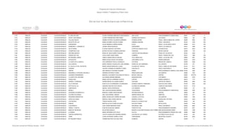 Programa de Estancias Infantiles para
Apoyar a Madres Trabajadoras y Padres Solos
Contador Estado Municipio Localidad Nombre de la Estancia Infantil Nombre de la Responsable Domicilio de la Estancia Colonia CP Número exterior Número interior
Directorio de Estancias Infantiles
7,372 SINALOA CULIACAN CULIACAN ROSALES EL ARCA DE NOE ELODIA YESSENIA AMEZQUITA BUSTAMANTE SAN LUCAS FRACCIONAMIENTO CAMINO REAL 80247 4100 0
7,373 SINALOA CULIACAN CULIACAN ROSALES DAVID Y SUS AMIGOS LILIANA VANESSA BELTRAN PEREZ AVENIDA XICOTENCATL LAS VEGAS 80090 230 S/N
7,374 SINALOA CULIACAN CULIACAN ROSALES VALLADO NUEVO GEMMA PATRICIA CALDERON QUIÑONEZ AVENIDA ESPINO FRACC. URBI ALAMEDA DEL CEDRO 80059 5002 S/N
7,375 SINALOA CULIACAN CULIACAN ROSALES MI RAYITO DE LUZ MARIA ELIZABETH ROCHA FLORES GABRIELA MISTRAL FRACC. SAN DIEGO 80140 3432 S/N
7,376 SINALOA CULIACAN CULIACAN ROSALES CHIKIGENIOS ZULAE MARISELA ZUÑIGA RIVERA AYALE FRACC. VILLAS SANTA ANITA 80058 4313 S/N
7,377 SINALOA CULIACAN CULIACAN ROSALES BOMBONES Y CARAMELOS JAZMIN VIRGEN MURGUIA QUERUBINES FRACC LOS ANGELES 80210 3486 S/N
7,378 SINALOA CULIACAN CULIACAN ROSALES DULCE MARIA ELICENA SANCHEZ CASTAÑOS LEOPOLDO SANCEZ CELIS LOS MEZCALES 80019 5634 S/N
7,379 SINALOA CULIACAN CULIACAN ROSALES CHAMPIONS CLUB BLANCA ESTHELA GUZMAN QUINTERO CARDENAL RAFAEL BUELNA 80296 1167 S/N
7,380 SINALOA CULIACAN CULIACAN ROSALES ARCOIRIS MAGICO MARIA DE JESUS NUÑEZ VAZQUEZ JUAN DE DIOS BOJORQUEZ PASEO DE LOS ARCOS 80180 3559 0
7,381 SINALOA CULIACAN CULIACAN ROSALES PRADOS DEL SOL EVELIA RUBY SAINZ PARRA CUMBRES FRACC. PRADOS DEL SOL 80197 1986 S/N
7,382 SINALOA CULIACAN CULIACAN ROSALES MI PEQUEÑO JARDIN FABIOLA MARIA ANGULO MOLINA VILLA ANDALUCIA FRACC. VILLAS DEL RIO 80050 2501 S/N
7,383 SINALOA CULIACAN CULIACAN ROSALES AZTEQUITAS MARIA ELENA CHAVEZ VELAZQUEZ JOSE MARIA LEYVA FERROCARRILERA 80194 4330 S/N
7,384 SINALOA CULIACAN CULIACAN ROSALES LA CASITA DE LA ABUELA ICELA BERENICE PADILLA GONZALEZ COTOPAXI RINCON DEL HUMAYA 80058 3046 S/N
7,385 SINALOA CULIACAN CULIACAN ROSALES VILLA BONITA MARIA FIDENCIA GUADALUPE LUNA GERMAN CERRO DE LAS CAMPANAS VILLA BONITA 80199 877 S/N
7,386 SINALOA CULIACAN CULIACAN ROSALES EL CASTILLITO DE LOS REYES MARIA AURORA MERCADO LUQUE COLINAS DE TOPACIO FRACC LOMAS DE SAN ISIDRO 80197 4511 S/N
7,387 SINALOA CULIACAN CULIACAN ROSALES YASEMIN VALERIA YASEMIN PALOMARES FLORES JUAN RULFO FRACC FINISTERRA III 80194 2833 S/N
7,388 SINALOA CULIACAN CULIACAN ROSALES PIMPON ANA GRACIELA VIZCARRA AGUIRRE EBANO FRACCIONAMIENTO URBIVILLA DEL ROBLE 80184 4932 S/N
7,389 SINALOA CULIACAN CULIACAN ROSALES DESARROLLO INTEGRAL MALINALLI ADRIANA ASTORGA FLORES PRESA SANALONA LAS QUINTAS 80060 1042 S/N
7,390 SINALOA CULIACAN CULIACAN ROSALES JUGANDO APRENDEMOS MARVELLA ELIZABETH PALAZUELOS PADILLA MIGUEL HIDALGO CENTRO 80000 879 PTE S/N
7,391 SINALOA CULIACAN CULIACAN ROSALES LA CASITA DEL ARCOIRIS ALEJANDRA MEDINA MIRANDA BUENAVENTURA 4 DE MARZO 80054 3278 S/N
7,392 SINALOA CULIACAN CULIACAN ROSALES HOUSE KIDS MARIA CASTULA QUIÑONEZ ACOSTA JUPITER RUBEN JARAMILLO 80015 1777 S/N
7,393 SINALOA CULIACAN CULIACAN ROSALES SUEÑOS Y SONRISAS KAREM ENEIDA VILLAGRAN QUIROZ CARTAMO JUNTAS DE HUMAYA 80050 2605 S/N
7,394 SINALOA CULIACAN CULIACAN ROSALES VILLA FANTASIA ROSA ELVIA COVARRUBIAS COVARRUBIAS AVENIDA ALBERTO TERRONES GUSTAVO DIAZ ORDAZ 80190 2603 S/N
7,395 SINALOA CULIACAN CULIACAN ROSALES RAYITOS DE LUZ DEBORAH BEATRIZ RUIZ GARCIA COLINAS ESCONDIDAS LOMAS DE SAN ISIDRO 80197 4719
7,396 SINALOA CULIACAN CULIACAN ROSALES CAMPANITAS ABIGAIL VIDACA RODRIGUEZ LOS SABINOS LA CAMPIÑA 80060 747 S/N
7,397 SINALOA CULIACAN CULIACAN ROSALES MEMELY ANA LUISA BOJORQUEZ BERNAL COCNCORDIA FRACCIONAMIENTO HORIZONTES 80054 3393 S/N
7,398 SINALOA CULIACAN CULIACAN ROSALES UN MUNDO DE MARAVILLA MARICELA IZABAL MONTENEGRO ANTONIO ROSALES CENTRO 80000 485 S/N
7,399 SINALOA CULIACAN CULIACAN ROSALES COLORIN COLORADO ANA LUISA BERNAL ZAÑUDO ANDRES MAGALLON LIBERTAD 80180 1671 S/N
7,400 SINALOA CULIACAN CULIACAN ROSALES PEQUEÑOS AMORCITOS MARIA GUADALUPE TORRES SALAZAR LAGUNA LA COYUCA LAS QUINTAS 80060 1355 S/N
7,401 SINALOA CULIACAN CULIACAN ROSALES CARITA DE ANGEL MARCELA INES OSUNA SANTOS MARIANO AZUELA GUADALUPE VICTORIA 80249 3539 S/N
7,402 SINALOA CULIACAN CULIACAN ROSALES LAS RIVERAS TERESA RIVERA LOPEZ RODOLFO G ROBLES SUR ALMADA 80200 349 S/N
7,403 SINALOA CULIACAN CULIACAN ROSALES PININOS MARTHA ALICIA FLORES SALAZAR EULOGIO PARRA REVOLUCION 80248 3754 S/N
7,404 SINALOA CULIACAN CULIACAN ROSALES CLUB MAGICO LIDIA YADIRA MENDOZA SAINZ SAN MIGUEL 3582 FRACC SAN BENITO 80246 8592 S/N
7,405 SINALOA CULIACAN CULIACAN ROSALES HANSEL Y GRETEL ELBA DELIA MOLINA JIMENEZ TENOCHTITLAN FRACCIONAMIENTO DANUBIO 80140 4431 S/N
7,406 SINALOA CULIACAN CULIACAN ROSALES MANITAS TRAVIEZAS SILVIA RIOS ANGULO MAQUIO CLOUTHIER ESQUINA CON C PRIMERAAMPLIACION BUENOS AIRES 80199 4186 S/N
7,407 SINALOA CULIACAN CULIACAN ROSALES LA MONSE MARIA ARTEMISA SOTO FELIX ISLA FIJI FRACCIONAMIENTO PRADOS DEL SUR 80296 5560 S/N
7,408 SINALOA CULIACAN CULIACAN ROSALES CARITAS SONRIENTES JULIETA GUADALUPE DAGNINO MADRID CALZADA DE LAS TORRES PLUTARCO ELIAS CALLES 80194 S/N S/N
7,409 SINALOA CULIACAN CULIACAN ROSALES CARRI LAURA GEORGINA CARRILLO RIOS TARAHUMARA INDUSTRIAL PALMITO 80160 2879 S/N
7,410 SINALOA CULIACAN CULIACAN ROSALES MI PEQUEÑA FAMILIA CARMEN BEATRIZ FELIX BELTRAN ALAMEDA CENTRO 80308 11 S/N
Dirección General de Políticas Sociales - DSIP Información correspondiente al mes de diciembre 2012
 