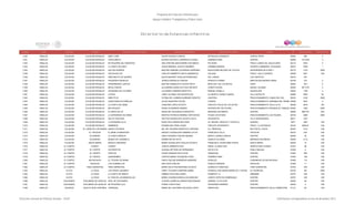 Programa de Estancias Infantiles para
Apoyar a Madres Trabajadoras y Padres Solos
Contador Estado Municipio Localidad Nombre de la Estancia Infantil Nombre de la Responsable Domicilio de la Estancia Colonia CP Número exterior Número interior
Directorio de Estancias Infantiles
7,450 SINALOA CULIACAN CULIACÁN ROSALES BABY CARE DAVID PACHECO GARCIA REYNALDO GONZALEZ CHAPULTEPEC 80040 590 0
7,451 SINALOA CULIACAN CULIACÁN ROSALES CHIPILONES II BLANCA ESTHELA LIZARRAGA FLORES DOMINGO RUBI CENTRO 80000 127 SUR 0
7,452 SINALOA CULIACAN CULIACÁN ROSALES MI PEQUEÑO SALTAMONTES ANA CRISTINA MASCAREÑO ESCOBEDO RIO SENA FRACC LOMAS DEL BOULEVARD 80110 3053 0
7,453 SINALOA CULIACAN CULIACÁN ROSALES LA CASITA DE ANGY JESUS MARISOL ACOSTA RAMIREZ CARMEN SERDAN VICENTE LOMBARDO TOLEDANO 80010 P930 1
7,454 SINALOA CULIACAN CULIACÁN ROSALES DULCES SUEÑOS BEATRIZ ADRIANA CALDERON QUIÑONEZ BOULEVARD NEVADO DE TOLUCA UNIVERSIDAD 94 ETAPA 1 80170 3132 0000
7,455 SINALOA CULIACAN CULIACÁN ROSALES HELEN KELLER CARLOS HUMBERTO MATA SAMANIEGO GALAXIA FRACC. VALLE DORADO 80058 3821 S/N
7,456 SINALOA CULIACAN CULIACÁN ROSALES RINCONCITO DE SUEÑOS NUVIA NAZARET AGUILAR RODRIGUEZ DEL JARDIN LOS HUERTOS 80019 287
7,457 SINALOA CULIACAN CULIACÁN ROSALES PEQUEÑOS ANGELES JESSICA MORALES VARGAS RODOLFO FIERRO AMPLIACION BUENOS AIRES 80199 475 0
7,458 SINALOA CULIACAN CULIACÁN ROSALES APRENDIENDO JUNTOS BEATRIZ ENRIQUETA OCHOA ORTIZ MINA GPE. DE LOS REYES CNOP 80297 1521 0
7,459 SINALOA CULIACAN CULIACÁN ROSALES MEGA CHIKOS ALEJANDRA ANGELICA POZO INFANTE CONSTITUCION MIGUEL ALEMAN 80200 567 OTE 0
7,460 SINALOA CULIACAN CULIACÁN ROSALES UN MUNDO DE COLORES LUZ MARIA CABRERA MONTOYA MANUEL BONILLA GUADALUPE 80220 1166 0
7,461 SINALOA CULIACAN CULIACÁN ROSALES UTOPIA CINDY ALVAREZ URTUSUASTEGUI LIC BENITO JUAREZ GARCIA VILLA SATELITE 80088 3905 00
7,462 SINALOA CULIACAN CULIACÁN ROSALES NIÑO FELIZ FATIMA DEL CARMEN QUIÑONEZ BENITEZ CANTERA FRACCIONAMIENTO LOMAS DEL SOL 80016 3745 0000
7,463 SINALOA CULIACAN CULIACÁN ROSALES AVENTURAS EN PAÑALES ALICIA QUINTERO PAYAN CUARZO FRACCIONAMIENTO JARDINES DEL PEDREGAL80028 3027 0
7,464 SINALOA CULIACAN CULIACÁN ROSALES LA CASITA DEL BEBE JOSEFINA LOPEZ ACOSTA CIRCUITO VALLE DE LOS ALPES FRACCIONAMIENTO VALLE ALTO 80050 4675 SN
7,465 SINALOA CULIACAN CULIACÁN ROSALES MIS PEQUES ROSALVA MORENO IBARRA RIVERAS DEL RIO EVORA FRACCIONAMIENTO RIVERAS DE TAMAZULA80040 1593 0000
7,466 SINALOA CULIACAN CULIACÁN ROSALES EL MAGO DE OZ ANGELINA VALENZUELA MONCAYO MARIANO ESCOBEDO CENTRO 80000 466 PTE 000
7,467 SINALOA CULIACAN CULIACÁN ROSALES LA ESPERANZA DE MAMA MARTHA PATRICIA RAMIREZ ONTIVEROS PALMA COCOTERA FRACCIONAMIENTO LAS PALMAS 80159 4948 0000
7,468 SINALOA CULIACAN CULIACÁN ROSALES DULCE FANTASIA HECTOR GUADALUPE ACOSTA CELIS DESCARTES VILLA UNIVERSIDAD 80011 1227
7,469 SINALOA CULIACAN CULIACÁN ROSALES LA PEQUEÑA VILLA ROSA ICELA MERAZ BELTRAN AV. MIGUEL HIDALGO Y COSTILLA AURORA 8577 1667 S/N
7,470 SINALOA CULIACAN CULIACÁN ROSALES BAMBINOS ROXANA BELTRAN LOAIZA CIRCUITO INTERIOR # 1 FRACC. LA ESTANCIA I 80144 6909-81 S/N
7,471 SINALOA CULIACAN EL LIMON DE LOS RAMOS ANGELITOS MIOS MA. DEL ROSARIO MONTOYA CORVERA AV. PRINCIPAL SECTOR EL COCHI 80307 P-23 S/N
7,472 SINALOA CULIACAN EL TEPUCHE EL NENE CONSENTIDO ARACELI GUADALUPE RAMIREZ LEYVA FRANCISCO VILLA TEPUCHE 80318 P24 S/N
7,473 SINALOA CULIACAN ELDORADO LA CASITA MAGICA HEIDY ROSARIO CASTRO MEDINA BENITO JUAREZ GARCIA CENTRO 80450 22 S/N
7,474 SINALOA CULIACAN ELDORADO MUNDO DE CARAMELO NORMA RETES SOTO IGNACIO ALLENDE MARIANO ESCOBEDO 80450 47-A S/N
7,475 SINALOA CULIACAN SANTA MARIA MAGICO UNIVERSO MARIA GUADALUPE OVALLES ACOSTA FRANCISCO JAVIER MINA POSTE SANTA MARIA 80400 10 S/N
7,476 SINALOA EL FUERTE CHARAY CHARAY JOSEFA ARMENTA RUIZ ANGEL FLORES SUR SINDICATURA CHARAY 81872 98 S/N
7,477 SINALOA EL FUERTE EL FUERTE PUCHERITOS GUADALUPE RUELAS HERNANDEZ RIO ELOTA PABLO MACIAS 81820 9 S/N
7,478 SINALOA EL FUERTE EL FUERTE PASITOS VENUS ARIADNA SOTO RUIZ ZARAGOZA CENTRO 81820 508 S/N
7,479 SINALOA EL FUERTE EL FUERTE QUERUBINES YARITZA MARIA VALENZUELA DIAZ DOMINGO RUBI CENTRO 81830 108 S/N
7,480 SINALOA EL FUERTE MOCHICAHUI EL TESORO DE MAMA SANTA SELENE BARRERAS ANDRADE ROSALES COMUNIDAD DE MOCHICAHUI 81890 115 S/N
7,481 SINALOA EL FUERTE SAN BLAS LOS CHIKIBELLOS ANA LEOR CARLON AQUILES SERDAN SAN BLAS 81800 11 S/N
7,482 SINALOA EL FUERTE TRES GARANTIAS TRES GARANTIAS MARIA FELICITAS MARTINEZ ACOSTA DOMICILIO CONOCIDO TRES GARANTIAS 81875 S/N S/N
7,483 SINALOA ELOTA LA CRUZ LOS PEKES JUGANDO CINDY YOLANDA CAMPAÑA NUÑEZ AVENIDA JOSE MARIA MORELOS Y PAVON EL PEDREGAL 82700 SN 0000
7,484 SINALOA ELOTA LA CRUZ LA CASITA DE ARMYS ARMIDA PICOS BALLARDO PONIENTE 14 MIRAMAR 82707 S/N S/N
7,485 SINALOA ELOTA LA CRUZ EL PAIS DE LAS MARAVILLAS MARIA LOURDES MANCILLAS SANCHEZ JOSEFA ORTÍZ DE DOMÍNGUEZ CENTRO 82707 S/N S/N
7,486 SINALOA ESCUINAPA ESCUINAPA DE HIDALGO REAL DE ESCUINAPA CLARIZA JAZMIN ALVARADO MALDONADO GABRIEL LEYVA SUR CENTRO 82400 90 S/N
7,487 SINALOA ESCUINAPA ESCUINAPA DE HIDALGO MI PEQUEÑA LULU FEDRA YUDITH RUIZ SEVERIANO MORENO CENTRO 82400 4 S/N
7,488 SINALOA GUASAVE ADOLFO RUIZ CORTINES CARRUSEL MARIA DEL SOCORRO SALCEDO LOPEZ PRINCILPAL FRACCIONAMIENTO VALLE CAMPESTRE 81121 65 S/N
Dirección General de Políticas Sociales - DSIP Información correspondiente al mes de diciembre 2012
 