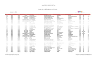 Programa de Estancias Infantiles para
Apoyar a Madres Trabajadoras y Padres Solos
Contador Estado Municipio Localidad Nombre de la Estancia Infantil Nombre de la Responsable Domicilio de la Estancia Colonia CP Número exterior Número interior
Directorio de Estancias Infantiles
7,489 SINALOA GUASAVE BACHOCO LA GOTA DE AGUA ROSA MARIA FLORES LEON 5 DE FEBRERO BACHOCO 81119 SN 0
7,490 SINALOA GUASAVE CALLEJONES DE GUASAVITOMI PEDACITO DE CORAZON LAURA ELENA VALENZUELA AGRAMON CALLE 5 LOS CALLEJONES DE GUASAVITO 81101 S/N S/N
7,491 SINALOA GUASAVE EL CUBILETE LA CASITA DE YURI YURIVIA ZUJEY JIMENEZ LOPEZ OBREGON EL CUBILETE 81160 0 0
7,492 SINALOA GUASAVE EL CUBILETE MI PRIMERA ESTACION HEIDY YALILA SICAIROS ESPINOZA PROLONGACION HIDALGO MAKARENKO 81160 185 S/N
7,493 SINALOA GUASAVE ESTACION BAMOA (CAMPO WILSON)NUEVA GENERACION BLANCA LILIANA ESPINOZA NICOLAS BRAVO CENTRO 81143 661 S/N
7,494 SINALOA GUASAVE ESTACIÓN BAMOA (CAMPO WILSON)EL CASTILLO DEL BEBE CLAUDIA MASSIEL FLORES VERDUZCO CALLEJON INDEPENDENCIA Y AV 4 MAGISTERIAL 81141 7 7
7,495 SINALOA GUASAVE GABRIEL LEYVA SOLANO (BENITO JUAREZ)MIS ANGELITOS ELENA GUADALUPE BOJORQUEZ HEREDIA BENITO JUAREZ GABRIEL LEYVA SOLANO 81122 S/N S/N
7,496 SINALOA GUASAVE GUASAVE VALU SUSANA CONTRERAS RANGEL BLAS VALENZUELA CENTRO 81000 219
7,497 SINALOA GUASAVE GUASAVE LA CASITA DE MICKEY IRMA ANGELICA ATIENZO PEREZ MARIANO MATAMOROS INDEPENDENCIA 81018 269 S/N
7,498 SINALOA GUASAVE GUASAVE BLANQUITA MARIA DINORAH GUTIERREZ PEREZ ANTONIO ROSALES EJIDAL 81020 S/N 821
7,499 SINALOA GUASAVE GUASAVE EL NIÑO FELIZ SYLVIA ELENA ARANA GONZALEZ 21 DE MARZO CENTRO 81000 447 S/N
7,500 SINALOA GUASAVE GUASAVE LA CASITA DEL ANGEL MARIA ANTONIA BELTRAN RODRIGUEZ CENTRAL 18 DE MARZO 81000 1520 S/N
7,501 SINALOA GUASAVE GUASAVE LA CASITA DEL PROFE ISABEL CRISTINA ANGULO SANCHEZ AVENIDA CHIMBORASO FRACCIONAMIENTO VILLA CAMPESTRE 81044 110 S/N
7,502 SINALOA GUASAVE GUASAVE LA CASITA DE DOMINICK MIREYA FLOR QUIROS LEON PASEO NICARAGUA FRESNOS 81015 S/N S/N
7,503 SINALOA GUASAVE GUASAVE NIÑO MAGICO JOSE MARGARITO LOPEZ VALENZUELA COMUNICACIÓN FRACCIONAMIENTO VILLA UNIVERSIDAD 81028 179 S/N
7,504 SINALOA GUASAVE GUASAVE LA CASITA DE POOH DULCE MARIA PEÑUELAS VALDEZ CUAHUTEMOC CENTRO 81000 220 S/N
7,505 SINALOA GUASAVE JUAN JOSE RIOS MI ESCUELITA ABIGAIL BLANCO ORDUÑO CALLE 3 CENTRO 81110 600 S/N
7,506 SINALOA GUASAVE JUAN JOSE RIOS CRAYOLA IRMA SANCHEZ PACHECO CALLE 12 JUAN JOSE RIOS 81110 POSTE PM17 S/N
7,507 SINALOA GUASAVE LA TRINIDAD MI INFANCIA FELIZ OSCAR MARTINEZ LOPEZ ADOLFO LOPEZ MATEOS LA TRINIDAD 81131 S/N S/N
7,508 SINALOA GUASAVE LAS BRISAS (EMILIANO ZAPATA)BRISAS DE MAGIA AILETH ARELY LOPEZ BUSTAMANTE 16 DE SEPTIEMBRE LAS BRISAS 81180 POSTE 43
7,509 SINALOA GUASAVE LAS MORAS EL NUEVO AMANECER EVA ARMIDA CASILLAS PRINCIPAL EJIDO LAS MORAS 81133 SN SN
7,510 SINALOA GUASAVE LEON FONSECA (ESTACION VERDURA)LOS JARDINES CECILIA ZAVALA LOPEZ FRANCISCO I. MADERO LEON FONSECA 81130 S/N S/N
7,511 SINALOA GUASAVE LOS ÁNGELES DEL TRIUNFORINCONCITO DE CIELO ISABEL CHICUATE FIERRO MANUEL LOPEZ LOCALIDAD ANGELES DEL TRIUNFO 81101 S/N S/N
7,512 SINALOA GUASAVE TAMAZULA NAHUM MARISOL LEYVA LOPEZ VICENTE GUERRERO TAMAZULA 81170 S/N S/N
7,513 SINALOA MAZATLAN EL CASTILLO MI SUEÑO JAZMIN PEREZ TIRADO PIEDRERA EL CASTILLO 82267 3 S/N
7,514 SINALOA MAZATLAN MAZATLAN EL SENDERO DEL MAGO MARIA MAGDALENA TISNADO LOPEZ ATLANTICO REAL PACIFICO 82124 3819 S/N
7,515 SINALOA MAZATLAN MAZATLAN MI PEQUEÑO GIGANTE MAHALIA GAMBOA VILLAVELAZQUEZ AVENIDA LAS TORRES LA JOYA 82124 10059 10
7,516 SINALOA MAZATLAN MAZATLAN MI MUNDO DE CARAMELO KARLA G