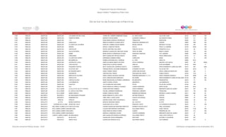 Directorio estancias  infantiles_dic