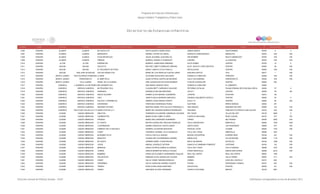 Directorio estancias  infantiles_dic