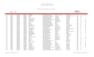 Directorio estancias  infantiles_dic