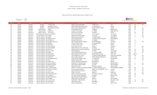 Programa de Estancias Infantiles para
Apoyar a Madres Trabajadoras y Padres Solos
Contador Estado Municipio Localidad Nombre de la Estancia Infantil Nombre de la Responsable Domicilio de la Estancia Colonia CP Número exterior Número interior
Directorio de Estancias Infantiles
742 CHIAPAS SUCHIAPA SUCHIAPA LA EDAD DE ORO MARIA DE JESUS RUIZ MORENO 2 ORIENTE SUR PACU 29150 304 SN
743 CHIAPAS SUCHIAPA SUCHIAPA PEQUEÑOS PICOLINES MARIA TERESA MORALES DE LA ROSA 3A. ORIENTE NORTE CENTRO 29150 365
744 CHIAPAS SUCHIAPA SUCHIAPA DESCUBRIENDO MI MUNDO KARLA IVON VILLANUEVA GORDILLO AVENIDA CENTRAL ORIENTE CENTRO 29150 306 S/N
745 CHIAPAS SUCHIATE CIUDAD HIDALGO PEQUES MATILDE MERIDA CASTILLO 1 PONIENTE BARRIO NUEVO 30840 55 S/N
746 CHIAPAS SUCHIATE CIUDAD HIDALGO SONRISITAS CLAUDIA C SOTO GOMEZ 9A. ORIENTE BARRIO SAN JOSE 30840 3 S/N
747 CHIAPAS TAPACHULA CARRILLO PUERTO LAS OVEJITAS ISATINA GALVEZ ROBLERO 3A ORIENTE CENTRO 30816 S/N S/N
748 CHIAPAS TAPACHULA PUERTO MADERO (SAN BENITO)LOS COSTEÑITOS EVELYN DE LA CRUZ DIAZ 3 CALLE ORIENTE COL CENTRO 29000 3 SN
749 CHIAPAS TAPACHULA TAPACHULA DE CORDOVA Y ORDOÑEZCREATIV MARICELA SOLORZANO CAMPO 51 PONIENTE 5 DE FEBRERO 30700 8 N/A
750 CHIAPAS TAPACHULA TAPACHULA DE CORDOVA Y ORDOÑEZFREINET MAHELINE CITALAN HIDALGO 15 PONIENTE NORTE INSURGENTES 30700 8 SN
751 CHIAPAS TAPACHULA TAPACHULA DE CORDOVA Y ORDOÑEZJARDIN DE SOLES NALLELI GAMBOA CUETO 11 AVENIDA SUR PROLONGACIÓN NUEVO MUNDO III 30786
752 CHIAPAS TAPACHULA TAPACHULA DE CORDOVA Y ORDOÑEZANTHARCITO ANA MARIA LOPEZ LOPEZ 13 A ORIENTE CENTRO 30700 30
753 CHIAPAS TAPACHULA TAPACHULA DE CORDOVA Y ORDOÑEZMATERNAL ANGELITOS MARIA EUGENIA RODAS CASTAÑEDA RIO POO MANZANA 29 LAS VEGAS 30798 21 S/N
754 CHIAPAS TAPACHULA TAPACHULA DE CORDOVA Y ORDOÑEZHUMMIES ALEIDI ESCUDERO PEREZ 2A. PRIVADA ORIENTE CENTRO 30700 16
755 CHIAPAS TAPACHULA TAPACHULA DE CORDOVA Y ORDOÑEZNIÑO DIVINO LIZ ARELY LANDETA RUBIO 20 ORIENTE CENTRO 30700 9
756 CHIAPAS TAPACHULA TAPACHULA DE CORDOVA Y ORDOÑEZPINKY DINKI DOO SILVIA JANETH LUIS LAU CEDROS LAURELES 1 30780 4 S/N
757 CHIAPAS TAPACHULA TAPACHULA DE CORDOVA Y ORDOÑEZMIS QUERUBINES NORMA VERONICA TOLEDO CABALLERO 27 ORIENTE GALAXIA 30700 1 S/N
758 CHIAPAS TAPACHULA TAPACHULA DE CORDOVA Y ORDOÑEZNIÑO FELIZ MARIA ANTONIETA CIFUENTES DOMINGUEZ 5A AVENIDA NORTE CENTRO 30700 86 S/N
759 CHIAPAS TAPACHULA TAPACHULA DE CORDOVA Y ORDOÑEZLECHE Y MIEL RUBI HERRERA RUIZ 2A. NORTE 5 DE FEBRERO 30710 160 S/N
760 CHIAPAS TAPACHULA TAPACHULA DE CORDOVA Y ORDOÑEZBAMBY´S TANYA YADHESSI ARECHIGA REYES AV. 14 DE SEPTIEMBRE LAURELES 22 30780 15 S/N
761 CHIAPAS TAPACHULA TAPACHULA DE CORDOVA Y ORDOÑEZCHIQUILLADAS MARIA MAGDALENA CUETO TIRADO FAIZAN ESQUINA GAVILAN SANTA CRUZ 30794 CASA 10
762 CHIAPAS TAPACHULA TAPACHULA DE CORDOVA Y ORDOÑEZBLANCA NIEVES LAURA HERRERA DE LA CRUZ 10 AVENIDA SUR PROLONGACION HORTALIZAS JAPONESAS 30798 186 S/N
763 CHIAPAS TAPACHULA TAPACHULA DE CORDOVA Y ORDOÑEZGARAVATOS MAYRA GOMEZ TRUJEQUE AVENIDA KINGSTON MANZANA 40 BUENOS AIRES 30798 8 S/N
764 CHIAPAS TAPACHULA TAPACHULA DE CORDOVA Y ORDOÑEZMIS PRIMEROS PASOS ISABEL CRISTINA RAMIREZ ALONSO 10A AVENIDA SUR SAN SEBASTIAN 30796 101 S/N
765 CHIAPAS TAPACHULA TAPACHULA DE CORDOVA Y ORDOÑEZPOLET AMANDA ROSARIO PEREZ 2 AV. PONIENTE CENTRO 30700 1 S/N
766 CHIAPAS TAPACHULA TAPACHULA DE CORDOVA Y ORDOÑEZWINNIE POOH MARIA DEL ROSARIO GUTIERREZ RIZO INDEPENDENCIA LIBERTAD 30796
767 CHIAPAS TAPACHULA TAPACHULA DE CORDOVA Y ORDOÑEZFELIPE CALDERON LOURDES DE LA TORRE MARTINEZ 44A ORIENTE EMILIANO ZAPATA 30718 13 S/N
768 CHIAPAS TAPACHULA TAPACHULA DE CÓRDOVA Y ORDÓÑEZMUNDO DE SUEÑOS KARLA FABIOLA URBINA HERRERA 18 AV SUR SAN CARALAMPIO 30700 11 SN
769 CHIAPAS TAPACHULA TAPACHULA DE CÓRDOVA Y ORDÓÑEZLOS COQUITOS MARILU MEZA ZAVALA PRINCIPAL LOS COCOS TEOFILO ACEBO 30795
770 CHIAPAS TAPACHULA TAPACHULA DE CÓRDOVA Y ORDÓÑEZEL JARDIN DE MARIA MARIA DE LOS ANGELES TAVERNIER CARDENAS AV. CENTRAL MANZANA 23 LOTE 1 FRACCIONAMIENTO BONANZA 30745 S/N S/N
771 CHIAPAS TAPACHULA TAPACHULA DE CÓRDOVA Y ORDÓÑEZSEMILLITAS DE AMOR PATRICIA VELASCO CABRERA CAMINO A LA JOYA MANZANA 1 LOTE 6 LA JOYA II 30790 SN SN
772 CHIAPAS TAPACHULA TAPACHULA DE CÓRDOVA Y ORDÓÑEZCOLORS MARIA SELMAIDA REYNA DAVILA 5A ORIENTE CENTRO 30700 57 SN
773 CHIAPAS TAPACHULA TAPACHULA DE CÓRDOVA Y ORDÓÑEZBABY CENTER MARITZA LEAL SARTI CAMPECHE GUADALUPE 30700 8 S/N
774 CHIAPAS TAPACHULA TAPACHULA DE CÓRDOVA Y ORDÓÑEZLUCESITAS DE AMOR MARTHA LOURDES REYES ALONSO DR. RODULFO FIGUEROA OCTAVIO PAZ 30700 S/N S/N
775 CHIAPAS TAPACHULA TAPACHULA DE CÓRDOVA Y ORDÓÑEZLA GRANJITA CELIA ENIT ALVARADO HERNANDEZ 32 ORIENTE BENITO JUÁREZ 30700 79
776 CHIAPAS TAPACHULA TAPACHULA DE CÓRDOVA Y ORDÓÑEZMANITAS INQUIETAS ARELI CRISTINA SALGUERO MONZON 2A NORTE CENTRO 30700 73
777 CHIAPAS TAPACHULA TAPACHULA DE CÓRDOVA Y ORDÓÑEZCARRUSEL BRENDA JANETH VICTORIO MACAL CENTRAL NUEVO MUNDO I 30786
778 CHIAPAS TAPACHULA TAPACHULA DE CÓRDOVA Y ORDÓÑEZLAS CONCHITAS JAZMIN JANET PEREZ SUMUANO 19 AV. SUR SAN JOSÉ EL EDÉN 30700 50 S/N
779 CHIAPAS TAPACHULA TAPACHULA DE CÓRDOVA Y ORDÓÑEZMIS ANGELITOS ERIKA SIBAJA FLORES 6A PONIENTE CENTRO 30700 30 S/N
780 CHIAPAS TAPACHULA TAPACHULA DE CÓRDOVA Y ORDÓÑEZLOS PEQUES MARTHA GUTIERREZ RIZO CAFETALES SANTA CLARA I 30788
Dirección General de Políticas Sociales - DSIP Información correspondiente al mes de diciembre 2012
 