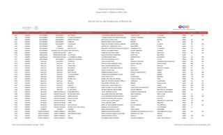 Directorio estancias  infantiles_dic