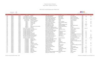 Directorio estancias  infantiles_dic