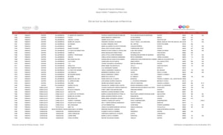 Directorio estancias  infantiles_dic