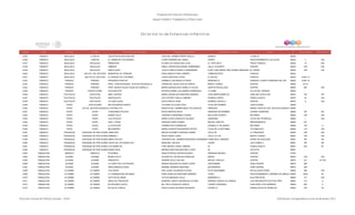 Directorio estancias  infantiles_dic