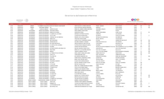 Directorio estancias  infantiles_dic