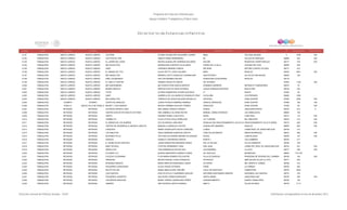 Directorio estancias  infantiles_dic