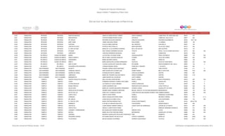 Directorio estancias  infantiles_dic