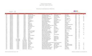 Directorio estancias  infantiles_dic