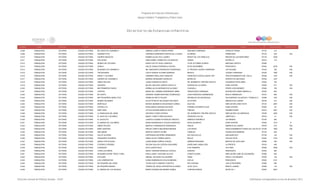 Directorio estancias  infantiles_dic