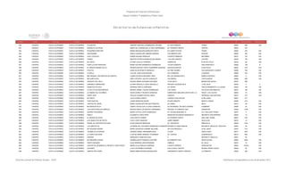 Programa de Estancias Infantiles para
Apoyar a Madres Trabajadoras y Padres Solos
Contador Estado Municipio Localidad Nombre de la Estancia Infantil Nombre de la Responsable Domicilio de la Estancia Colonia CP Número exterior Número interior
Directorio de Estancias Infantiles
820 CHIAPAS TUXTLA GUTIERREZ TUXTLA GUTIERREZ FULANITOS AMPARO GRACIELA DOMINGUEZ LIEVANO 4A. SUR ORIENTE TERAN 29050 586 S/N
821 CHIAPAS TUXTLA GUTIERREZ TUXTLA GUTIERREZ BARQUITO DE PAPEL MARIA DE LOURDES DE LA CRUZ HERNANDEZ 6A. PONIENTE NORTE CENTRO 29000 767
822 CHIAPAS TUXTLA GUTIERREZ TUXTLA GUTIERREZ PEQUEÑOS EINSTEIN MARIA MAGDALENA BURGUETE MOTA AV CONSTITUCION TERAN 29050 575 S/N
823 CHIAPAS TUXTLA GUTIERREZ TUXTLA GUTIERREZ ARLEQUINES KARLA GUADALUPE JIMENEZ BORGES 15A ORIENTE SUR CENTRO 29000 422 S/N
824 CHIAPAS TUXTLA GUTIERREZ TUXTLA GUTIERREZ LAS 5 VOCALES NOEMI SALINAS PENAGOS 3 NORTE PONIENTE REFORMA 29010 167 S/N
825 CHIAPAS TUXTLA GUTIERREZ TUXTLA GUTIERREZ HOREB MARTHA PATRICIA MENDOZA BEJARANO 1 RA SUR ORIENTE CENTRO 29000 735 S/N
826 CHIAPAS TUXTLA GUTIERREZ TUXTLA GUTIERREZ MI CASITA FATIMA LAVALLE HERRERA CAMPECHE PLAN DE AYALA 29020 66 S/N
827 CHIAPAS TUXTLA GUTIERREZ TUXTLA GUTIERREZ DORA LA EXPLORADORA MARIA ESTHER SARMIENTO DOMINGUEZ 19 SUR PONIENTE SAN FRANCISCO 29066 158 B
828 CHIAPAS TUXTLA GUTIERREZ TUXTLA GUTIERREZ EL MAGICO MUNDO DE OZ MAGDALENA DEL ROCIO GUERRERO SANCHEZ AGUASCALIENTES PLAN AYALA 29020 276 S/N
829 CHIAPAS TUXTLA GUTIERREZ TUXTLA GUTIERREZ POCOYO ALMA SILVIA ROSETE MORALES AV PINO SUAREZ COLONIA BENITO JUAREZ 29080 706 S/N
830 CHIAPAS TUXTLA GUTIERREZ TUXTLA GUTIERREZ LA ROCA LUZ DEL ALBA LEON MOGUEL AV FLORENCIA LA MISION 29096 234 S/N
831 CHIAPAS TUXTLA GUTIERREZ TUXTLA GUTIERREZ MIS PEQUES, SOLDADITOS DE CRISTAL LAURA PATRICIA NAVARRO CRUZ RIO JALTENANGO MZ 2 ARROYO BLANCO 29049 6 S/N
832 CHIAPAS TUXTLA GUTIERREZ TUXTLA GUTIERREZ MELANIE KLEIN ARELI CRYSTEL GALVEZ GONZALEZ CALANDRIA LOS PAJAROS 29096 296 S/N
833 CHIAPAS TUXTLA GUTIERREZ TUXTLA GUTIERREZ PEDACITO DE CIELO BLANCA IRENE ESCOBAR ESCOBAR 1A DE MAYO BIENESTAR SOCIAL 29070 626
834 CHIAPAS TUXTLA GUTIERREZ TUXTLA GUTIERREZ GRANDES CAMPEONES ELOINA GRACIELA LOPEZ ARGUELLO PRIVADA AZUCENA MZ B 13 DE JULIO 29045 4 0
835 CHIAPAS TUXTLA GUTIERREZ TUXTLA GUTIERREZ ENANITOS FELICES ADRIANA URIETA CARRANZA AV CEDRO FRACCIONAMIENTO LA ILUSION 29045 105 S/N
836 CHIAPAS TUXTLA GUTIERREZ TUXTLA GUTIERREZ LA VILLITA DE SAN MARCOS MONICA ISABEL TOLEDO DOMINGUEZ LAS CASAS VILLAS DE SAN MARCOS 29010 185 S/N
837 CHIAPAS TUXTLA GUTIERREZ TUXTLA GUTIERREZ EL MUNDO DE LOS NIÑOS NUVIA DORALY PACHECO SANCHEZ CARRETERA EMILIANO ZAPATA KM. 3.5 FRACC. LOS OLIVOS 29050 12 S/N
838 CHIAPAS TUXTLA GUTIERREZ TUXTLA GUTIERREZ HAPPY KIDS CECILIA GUZMAN CASTELLANOS GRANITO PEDREGAL SAN ANTONIO 29014 215 S/N
839 CHIAPAS TUXTLA GUTIERREZ TUXTLA GUTIERREZ MI CASITA JULIA OCAÑA ZARATE LAGUNA OJOS AZULES 24 DE JUNIO 29047 217
840 CHIAPAS TUXTLA GUTIERREZ TUXTLA GUTIERREZ TORTUGUITAS LAURA MENDOZA NAZAR 20 SUR ORIENTE BENITO JUAREZ 29080 915 S/N
841 CHIAPAS TUXTLA GUTIERREZ TUXTLA GUTIERREZ CARITAS DE ANGEL MARIA GUADALUPE MOLINA PENAGOS AV UXMAL MAYA 29010 143 S/N
842 CHIAPAS TUXTLA GUTIERREZ TUXTLA GUTIERREZ MI INFANCIA FELIZ VIANEY FAVIOLA DE LA CRUZ CAMACHO AV DR MANUEL VELASCO SUAREZ CAMINERA 29090 20 S/N
843 CHIAPAS TUXTLA GUTIERREZ TUXTLA GUTIERREZ LAS AVENTURAS EN PAÑALES MONICA EMILIA CIFUENTES HERNANDEZ PRIVADA 15 PONIENTE SUR XAMAIPACK 29060 1046 S/N
844 CHIAPAS TUXTLA GUTIERREZ TUXTLA GUTIERREZ SUEÑOS PEQUEÑOS MARIA LETICIA LOPEZ DOMINGUEZ AV TACANA MANZANA 10 CCI. SAN JOSE TERAN 29057 5 S/N
845 CHIAPAS TUXTLA GUTIERREZ TUXTLA GUTIERREZ GISELY ELIZABETH LOPEZ PEÑA ANDADOR PALENQUE MANZANA 27 INFONAVIT SOLIDARIDAD 29050 10 S/N
846 CHIAPAS TUXTLA GUTIERREZ TUXTLA GUTIERREZ EL MUNDO DE SOFIA LIDIA ZAPATA GOMEZ 2A PONIENTE NORTE SAN JOSE TERAN 29057 330 S/N
847 CHIAPAS TUXTLA GUTIERREZ TUXTLA GUTIERREZ LOS ANGELITOS DE HEYDI CLEO LOPEZ SANCHEZ JAIME SABINES AGUA AZUL 29019 13 S/N
848 CHIAPAS TUXTLA GUTIERREZ TUXTLA GUTIERREZ PENIEL (EL ROSTROS DE DIOS) ELIDA SANCHEZ MENDOZA AV. SAN DIEGO MIRAVALLE 29039 1644 S/N
849 CHIAPAS TUXTLA GUTIERREZ TUXTLA GUTIERREZ LOS AMIGUITOS ALONDRA DEL SOCORRO DOMINGUEZ CHANDOMIRICARDO FLORES MAGON INFONAVIT GRIJALVA I SECCION 29044 35 S/N
850 CHIAPAS TUXTLA GUTIERREZ TUXTLA GUTIERREZ MI PEQUEÑO MUNDO MARIA ASUNCION CHAMBE SALDAÑA RIO CHICOMUSELO 24 DE JUNIO 29047 510 S/N
851 CHIAPAS TUXTLA GUTIERREZ TUXTLA GUTIERREZ THOMAS ALVA EDISON SANDRA ISABEL HERNANDEZ DIAZ 7A SUR SANTA CRUZ 29017 1657 S/N
852 CHIAPAS TUXTLA GUTIERREZ TUXTLA GUTIERREZ LA CASITA DE KORE FLOR DE MARIA HEREDIA TAVERNIER AV. CUPAPE ALBANIA BAJA 29010 906 S/N
853 CHIAPAS TUXTLA GUTIERREZ TUXTLA GUTIERREZ XAREN'S MARGARITA SANCHES DIAS 4 INFONAVIT GRIJALVA 29047 30
854 CHIAPAS TUXTLA GUTIERREZ TUXTLA GUTIERREZ MI PEQUEÑO HOGAR SANDRA MAITE FONSECA COUTIÑO 24 PONIENTE SUR SANTA ELENA 29060 2520 S/N
855 CHIAPAS TUXTLA GUTIERREZ TUXTLA GUTIERREZ PASITO SEGURO ELSA ADRIANA LARA INTERIANO CAMELIA EL VALLE 29010 10 S/N
856 CHIAPAS TUXTLA GUTIERREZ TUXTLA GUTIERREZ CENTRO DE DESARROLLO INFANTIL 'JEAN PIAGET' MARIA ELIZA ROBLES CAMERAS 4 NORTE ORIENTE PERIODISTAS 29043 1320-A S/N
857 CHIAPAS TUXTLA GUTIERREZ TUXTLA GUTIERREZ ALEVINES LUCIA GUTIERREZ ESCOBAR CALLEJON EL ZAPOTE RIVERA CERRO HUECO 29094 26 S/N
858 CHIAPAS TUXTLA GUTIERREZ TUXTLA GUTIERREZ UNIDOS PRO DOWN MARIA EMMA BORGES MAGDALENO LIBRAMIENTO NORTE ORIENTE LA PIMIENTA 29000 350 S/N
Dirección General de Políticas Sociales - DSIP Información correspondiente al mes de diciembre 2012
 