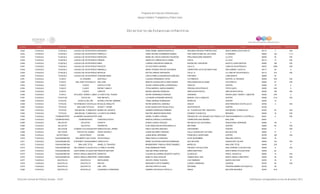 Directorio estancias  infantiles_dic