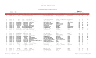 Directorio estancias  infantiles_dic