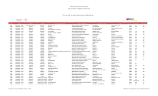 Directorio estancias  infantiles_dic