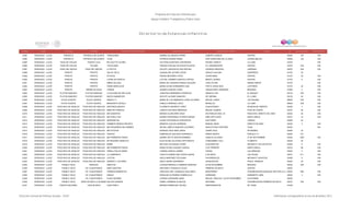 Directorio estancias  infantiles_dic