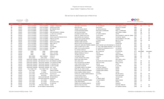 Programa de Estancias Infantiles para
Apoyar a Madres Trabajadoras y Padres Solos
Contador Estado Municipio Localidad Nombre de la Estancia Infantil Nombre de la Responsable Domicilio de la Estancia Colonia CP Número exterior Número interior
Directorio de Estancias Infantiles
859 CHIAPAS TUXTLA GUTIERREZ TUXTLA GUTIERREZ JUGANDO Y APRENDIENDO JOSE ANAHY LOPEZ REYES AV. VILLAHERMOSA SANTA MARIA LA RIVERA 29070 379 S/N
860 CHIAPAS TUXTLA GUTIERREZ TUXTLA GUTIERREZ GIGANTES EN ACCION MILADI RUIZ RUIZ ROSA BLANCA INFONAVIT EL ROSARIO 29049
861 CHIAPAS TUXTLA GUTIERREZ TUXTLA GUTIERREZ MIS PRIMEROS PASOS JOSABETH AGUILAR ZARATE AV. NICOLAS GRIJALVA CAMINERA 29090 197 S/N
862 CHIAPAS TUXTLA GUTIERREZ TUXTLA GUTIERREZ ANGELITOS CLAUDIA MONTESINOS RAMOS BOULEVARD LA HERRADURA FRACC. LA HERRADURA 29038 390 S/N
863 CHIAPAS TUXTLA GUTIERREZ TUXTLA GUTIÉRREZ JUEGO ME DIVIERTO Y APRENDO SUSI GALLEGOS BLANCO LAS CASAS SANTA MARIA LA RIBERA 29070 185 SN
864 CHIAPAS TUXTLA GUTIERREZ TUXTLA GUTIÉRREZ LA CASITA DE LOS PEQUES ALEJANDRA ESCOBAR LOPEZ AV 5 NORTE PONIENTE CENTRO 29000 1032 SN
865 CHIAPAS TUXTLA GUTIERREZ TUXTLA GUTIÉRREZ CRECIENDO FELIZ MARIA DEL CARMEN SOLIS SOLIS 16 SUR ORIENTE FRACCIONAMIENTO LOMAS DEL VENADO 29000 8 S/N
866 CHIAPAS TUXTLA GUTIERREZ TUXTLA GUTIÉRREZ CENTRO EDUCATIVO PRINCIPE DE PAZ SARA MARIANA CRUZ GONZALEZ ORQUIDEA COLINAS DEL ORIENTE 29017 110 S/N
867 CHIAPAS TUXTLA GUTIERREZ TUXTLA GUTIÉRREZ NUBES DE COLORES BRENDA LIZETH SALINAS SANCHEZ BOULEVARD ZAFIRO FRACCIONAMIENTO LAS FLORES 29047 397 S/N
868 CHIAPAS TUXTLA GUTIERREZ TUXTLA GUTIÉRREZ LUIS PESCETTI GUADALUPE MUÑOZ ABADIA 2ª PONIENTE NORTE NIÑO DE ATOCHA 29000 1334 SN
869 CHIAPAS TUXTLA GUTIERREZ TUXTLA GUTIÉRREZ DESTELLOS DE ANGEL VERONICA GOMEZ GRAJALES BRASILITO SAN ROQUE 29010 12
870 CHIAPAS TUXTLA GUTIERREZ TUXTLA GUTIÉRREZ NIÑOS COMO TU MARTHA PATRICIA VELAZQUEZ ZAVALA MANGO ALBANIA BAJA 29010 435
871 CHIAPAS TUXTLA GUTIERREZ TUXTLA GUTIÉRREZ LIBEMOR GUADALUPE CANDELARIA FARRERA CLEMENTE ENOCH CANCINO CASA ONDA MANZANA 10 LOTE 6VIDA MEJOR 29045 S/N S/N
872 CHIAPAS TUXTLA GUTIERREZ TUXTLA GUTIÉRREZ CARL ROGERS ANGELICA MARIA ORTIZ ALVAREZ AV. POETA JAIME SABINES MANZANA 17 LOTE 138VIDA MEJOR 29045 S/N S/N
873 CHIAPAS TUXTLA GUTIERREZ TUXTLA GUTIÉRREZ ARCOIRIS MARIA LETICIA SALINAS PENAGOS AV. GUANAJUATO MANZANA 95 LOTE 15 LAS GRANJAS 29019 S/N S/N
874 CHIAPAS TUXTLA GUTIERREZ TUXTLA GUTIÉRREZ A B C EVA VAZQUEZ GONZALEZ 5A. ORIENTE NORTE LAS DELICIAS 29034 1136
875 CHIAPAS TZIMOL TZIMOL TESORO DE MAMA AVELINA DE LA CRUZ GORDILLO FUENTES REAL GUADALUPE DE GUADALUPE 30110 SIN NUMERO SIN NUMERO
876 CHIAPAS TZIMOL TZIMOL RISAS Y COLORES AMERICA RODRIGUEZ TRUJILLO CENTRAL LA MESILLA 30110 S/N S/N
877 CHIAPAS TZIMOL TZIMOL CANCION DE CUNA YOLANDA LEON CITALA 4 SUR PONIENTE SANTO DOMINGO 30110 27 2
878 CHIAPAS UNION JUAREZ SANTO DOMINGO CAPULLITO LUDI ROBLERO PEREZ AV MEXICO BARRIO LOS PINOS 30885 S/N S/N
879 CHIAPAS UNION JUAREZ UNION JUAREZ GLOBITOS CLAUDIA VERONICA RUIZ JUAREZ JUAREZ CENTRO 30880 43 S/N
880 CHIAPAS VENUSTIANO CARRANZA SAN FRANCISCO PUJILTIC MI ANGEL GUARDIAN BIANCA ANAI ZUÑIGA GARCIA LA PAZ SANTA MARIA LA BAJA 30310
881 CHIAPAS VENUSTIANO CARRANZA SAN FRANCISCO PUJILTIC MIS PRIMERAS PALABRAS IRMA JUAREZ SOLIS SECUNDARIA MOCTEZUMA PEDRERO SAN FRANCISCO 30310 S/N S/N
882 CHIAPAS VENUSTIANO CARRANZA VENUSTIANO CARRANZA LOS CUIDADOS DE MAMA IDALIA AZUCENA RUIZ CASTAÑEDA CAMPO DE FUTBOL MIGUEL HIDALGO 30200 SN SN
883 CHIAPAS VENUSTIANO CARRANZA VENUSTIANO CARRANZA EL UNICORNIO AZUL JUANA YESENIA GOMEZ COELLO CENTRAL CENTRO 30315 S/N S/N
884 CHIAPAS VENUSTIANO CARRANZA VENUSTIANO CARRANZA LA CASITA DE ABRIL ANDREA MATUS VENTURA 7 ORIENTE NORTE EL CALVARIO 30200 5 S/N
885 CHIAPAS VENUSTIANO CARRANZA VENUSTIANO CARRANZA AZUL Y ROSA GUILLERMINA GORDILLO CASTAÑEDA AV CENTRAL PONIENTE CENTRO 29000 23 S/N
886 CHIAPAS VILLA COMALTITLAN VILLA COMALTITLAN CATY LA ORUGA MARIA DEL SOL LOPEZ ALTUZAR 2 AVENIDA NORTE ORIENTE CENTRO 30620 12 S/N
887 CHIAPAS VILLA CORZO EL PARRAL SOÑAR EN GRANDE DULCE KARINA RODRIGUEZ BALBUENA 2 AVENIDA NORTE ORIENTE CENTRO 30530 177 SN
888 CHIAPAS VILLA CORZO EL PARRAL PELOTITAS DE COLORES BLANCA MARIBEL MORENO OROSCO CENTRAL CENTRO 30530 2
889 CHIAPAS VILLA CORZO EMILIANO ZAPATA HELEN KELLER PATRICIA DEL CARMEN FARRERA MORALES 2 AV NORTE EMILIANO ZAPATA 30523 S/N S/N
890 CHIAPAS VILLA CORZO MONTERREY ANGELITOS DE LUPITA LILIANA VELASCO PADILLA SN EJIDO MONTERREY 30520 SN SN
891 CHIAPAS VILLA CORZO REVOLUCION MEXICANA ARCOIRIS MAGICO CLAUDIA ZENTENO UTRILLA 1 SUR LOS CAPULINES 30529 S/N S/N
892 CHIAPAS VILLA CORZO SAN PEDRO BUENAVISTA BUENAVISTA MARCELINA ARROYO GONZALEZ 1A. ORIENTE NORTE CENTRO 30525 41 S/N
893 CHIAPAS VILLA CORZO VILLA CORZO PUMITAS MARY ERNESTINA DOMINGUEZ RAMIREZ 1 AV SUR PONIENTE BARRIO CENTRO 30526 S/N S/N
894 CHIAPAS VILLA CORZO VILLA CORZO GOTITAS DE LLUVIA ILIANA PEREZ MORENO 1A. SUR CENTRO 30525 5
895 CHIAPAS VILLA CORZO VILLA CORZO LAS ABEJITAS SANDRA CECILIA FARRERA MORALES 2A NORTE CONASUPO 30520
896 CHIAPAS VILLAFLORES CRISTÓBAL OBREGÓN COLIBRI MARTHA ELENA RUIZ RODAS CENTRAL CRISTOBAL OBREGON 30490 10 S/N
897 CHIAPAS VILLAFLORES DOCTOR DOMINGO CHANONAGENESIS MARTHA ELVA MORENO GONZALEZ IGNACIO ZARAGOZA DR. DOMINGO CHANONA 30490 153 S/N
Dirección General de Políticas Sociales - DSIP Información correspondiente al mes de diciembre 2012
 