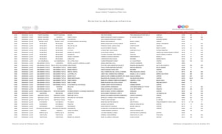 Directorio estancias  infantiles_dic